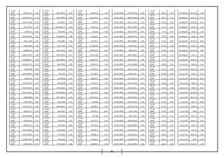 31
15-05-
2009 45242.123
-
4.40
15-05-
2009 622.59575 -3.02
15-05-
2009 216533.5 -1.43 15-05-2009 2764.29238 1.30
15-05-
2009 49.55 -2.79 15-May-09 3671.65 2.18
18-05-
2009 43252.3247
-
1.56
18-05-
2009 603.81095 -0.98
18-05-
2009 213441.27 2.35 18-05-2009 2800.12818 0.54
18-05-
2009 48.17 -1.41 18-May-09 4323.15 17.74
19-05-
2009 42575.7348
-
0.30
19-05-
2009 597.8991 -2.23
19-05-
2009 218454 -1.07 19-05-2009 2815.19751 2.22
19-05-
2009 47.49 0.46 19-May-09 4318.45 -0.11
20-05-
2009 42447.587
-
1.29
20-05-
2009 584.566775 1.90
20-05-
2009 216126.3 4.18 20-05-2009 2877.57058 -1.33
20-05-
2009 47.71 -0.65 20-May-09 4270.3 -1.11
21-05-
2009 41899.23 0.38
21-05-
2009 595.6995 3.42
21-05-
2009 225150 -1.28 21-05-2009 2839.33359 0.85
21-05-
2009 47.4 -0.44 21-May-09 4210.9 -1.39
22-05-
2009 42059.5032 1.31
22-05-
2009 616.06545 2.98
22-05-
2009 222264.9 -0.47 22-05-2009 2863.34574 -0.57
22-05-
2009 47.19 0.06 22-May-09 4238.5 0.66
25-05-
2009 42611.328 1.07
25-05-
2009 634.4007 5.26
25-05-
2009 221225.7 -1.72 25-05-2009 2847.02981 3.04
25-05-
2009 47.22 0.87 25-May-09 4237.55 -0.02
26-05-
2009 43067.046 1.45
26-05-
2009 667.7726 -0.45
26-05-
2009 217430.95 0.74 26-05-2009 2933.7021 1.61
26-05-
2009 47.63 0.08 26-May-09 4116.7 -2.85
27-05-
2009 43689.555 0.36
27-05-
2009 664.75815 -0.02
27-05-
2009 219043.65 -3.03 27-05-2009 2980.9375 2.83
27-05-
2009 47.67 0.34 27-May-09 4276.05 3.87
28-05-
2009 43847.6742
-
1.48
28-05-
2009 664.59785 0.72
28-05-
2009 212413.03 -1.04 28-05-2009 3065.28592 0.71
28-05-
2009 47.83 -1.13 28-May-09 4337.1 1.43
29-05-
2009 43200.8337
-
0.19
29-05-
2009 669.38995 -0.60
29-05-
2009 210204.05 -0.52 29-05-2009 3086.97464 4.38
29-05-
2009 47.29 -0.63 29-May-09 4448.95 2.58
01-06-
2009 43120.3735 0.79
01-06-
2009 665.3784 -1.98
01-06-
2009 209105.5 1.90 01-06-2009 3222.26868 0.48
01-06-
2009 46.99 0.32 01-Jun-09 4529.9 1.82
02-06-
2009 43463.08
-
0.48
02-06-
2009 652.1819 0.01
02-06-
2009 213072.8 -0.42 02-06-2009 3237.67118 -3.05
02-06-
2009 47.14 -0.64 02-Jun-09 4525.25 -0.10
03-06-
2009 43254.8664 0.80
03-06-
2009 652.247 0.57
03-06-
2009 212185.2 3.13 03-06-2009 3138.96101 4.45
03-06-
2009 46.84 0.68 03-Jun-09 4530.7 0.12
04-06-
2009 43599.42 0.37
04-06-
2009 655.9956 0.01
04-06-
2009 218822.4 -3.83 04-06-2009 3278.56073 -0.77
04-06-
2009 47.16 -0.17 04-Jun-09 4572.65 0.93
05-06-
2009 43759.9184
-
0.19
05-06-
2009 656.0598 3.36
05-06-
2009 210447.6 3.79 05-06-2009 3253.41648 0.39
05-06-
2009 47.08 0.64 05-Jun-09 4586.9 0.31
08-06-
2009 43675.8316 1.50
08-06-
2009 678.12625 0.13
08-06-
2009 218421.8 1.53 08-06-2009 3265.94511 2.22
08-06-
2009 47.38 0.44 08-Jun-09 4429.9 -3.42
09-06-
2009 44331.5127 0.31
09-06-
2009 678.990325 1.96
09-06-
2009 221769.4 -0.57 09-06-2009 3338.54678 1.14
09-06-
2009 47.59 -0.67 09-Jun-09 4550.95 2.73
10-06-
2009 44466.889 1.87
10-06-
2009 692.26915 0.63
10-06-
2009 220514.55 2.15 10-06-2009 3376.54823 2.29
10-06-
2009 47.27 0.32 10-Jun-09 4655.25 2.29
11-06-
2009 45297.955
-
0.05
11-06-
2009 696.5998 -2.37
11-06-
2009 225245 1.66 11-06-2009 3453.74253 -1.02
11-06-
2009 47.42 -0.02 11-Jun-09 4637.7 -0.38
12-06-
2009 45273.2313
-
0.06
12-06-
2009 680.09645 2.25
12-06-
2009 228990.3 6.25 12-06-2009 3418.39778 -1.97
12-06-
2009 47.41 1.12 12-Jun-09 4583.4 -1.17
15-06-
2009 45245.772 0.18
15-06-
2009 695.3697 2.37
15-06-
2009 243295.5 -0.87 15-06-2009 3351.1503 0.18
15-06-
2009 47.94 -0.38 15-Jun-09 4484 -2.17
16-06-
2009 45328.0608 0.65
16-06-
2009 711.8628 4.52
16-06-
2009 241188 -2.27 16-06-2009 3357.1207 1.56
16-06-
2009 47.76 0.31 16-Jun-09 4517.8 0.75
17-06-
2009 45624.693 2.75
17-06-
2009 744.0423 2.54
17-06-
2009 235717.2 2.45 17-06-2009 3409.65618 0.45
17-06-
2009 47.91 0.31 17-Jun-09 4356.15 -3.58
18-06-
2009 46880.127 1.27
18-06-
2009 762.9525 -0.86
18-06-
2009 241501.5 -0.75 18-06-2009 3425.09188 -2.87
18-06-
2009 48.06 0.15 18-Jun-09 4251.4 -2.40
19-06-
2009 47474.4694
-
0.29
19-06-
2009 756.36295 2.17
19-06-
2009 239687.4 0.54 19-06-2009 3326.65495 -2.10
19-06-
2009 48.13 0.54 19-Jun-09 4313.6 1.46
22-06-
2009 47337.0336 1.31
22-06-
2009 772.7883 -3.42
22-06-
2009 240982.2 4.93 22-06-2009 3256.90229 2.55
22-06-
2009 48.39 1.07 22-Jun-09 4235.25 -1.82
23-06-
2009 47958.7005
-
2.08
23-06-
2009 746.3666 1.73
23-06-
2009 252864.7 -0.78 23-06-2009 3339.89578 -0.65
23-06-
2009 48.91 -0.78 23-Jun-09 4247 0.28
24-06-
2009 46962.481 0.91
24-06-
2009 759.25185 -4.86
24-06-
2009 250900.1 3.98 24-06-2009 3318.10489 2.20
24-06-
2009 48.53 0.00 24-Jun-09 4292.95 1.08
 