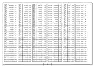 32
25-06-
2009 47388.5744
-
2.90
25-06-
2009 722.36905 0.33
25-06-
2009 260897.28 -2.66 25-06-2009 3390.95904 -2.25
25-06-
2009 48.53 -0.04 25-Jun-09 4241.85 -1.19
26-06-
2009 46014.1605
-
0.53
26-06-
2009 724.7394 2.29
26-06-
2009 253949.85 -4.99 26-06-2009 3314.70731 3.02
26-06-
2009 48.51 -0.64 26-Jun-09 4375.5 3.15
29-06-
2009 45772.166 0.51
29-06-
2009 741.316 -2.30
29-06-
2009 241289.2 -1.20 29-06-2009 3414.97385 -2.79
29-06-
2009 48.2 -0.68 29-Jun-09 4390.95 0.35
30-06-
2009 46006.8996
-
0.47
30-06-
2009 724.2731 0.56
30-06-
2009 238392.6 0.06 30-06-2009 3319.81628 -0.77
30-06-
2009 47.87 0.46 30-Jun-09 4291.1 -2.27
01-07-
2009 45788.8935
-
0.78
01-07-
2009 728.32305 -5.68
01-07-
2009 238526.4 -0.42 01-07-2009 3294.35314 -2.18
01-07-
2009 48.09 -0.62 01-Jul-09 4340.9 1.16
02-07-
2009 45432.9972
-
1.33
02-07-
2009 686.98125 -0.04
02-07-
2009 237516.3 1.63 02-07-2009 3222.57585 -1.73
02-07-
2009 47.79 0.42 02-Jul-09 4348.85 0.18
03-07-
2009 44827.459 0.61
03-07-
2009 686.7369 -1.63
03-07-
2009 241389.7 -4.89 03-07-2009 3166.66903 -1.14
03-07-
2009 47.99 0.48 03-Jul-09 4424.25 1.73
06-07-
2009 45100.166 0.07
06-07-
2009 675.5622 1.95
06-07-
2009 229575.42 1.55 06-07-2009 3130.6586 -1.46
06-07-
2009 48.22 0.62 06-Jul-09 4165.7 -5.84
07-07-
2009 45133.304 1.46
07-07-
2009 688.7414 1.25
07-07-
2009 233138.6 6.07 07-07-2009 3084.83 -3.61
07-07-
2009 48.52 0.82 07-Jul-09 4202.15 0.88
08-07-
2009 45790.5876
-
0.10
08-07-
2009 697.3546 -2.56
08-07-
2009 247290.6 1.48 08-07-2009 2973.48979 0.47
08-07-
2009 48.92 0.00 08-Jul-09 4078.9 -2.93
09-07-
2009 45744.1136
-
1.52
09-07-
2009 679.4988 -1.03
09-07-
2009 250959.6 -2.31 09-07-2009 2987.3842 -0.50
09-07-
2009 48.92 -0.47 09-Jul-09 4080.95 0.05
10-07-
2009 45047.988 1.20
10-07-
2009 672.530625 2.03
10-07-
2009 245154.15 2.75 10-07-2009 2972.33999 0.27
10-07-
2009 48.69 1.46 10-Jul-09 4003.9 -1.89
13-07-
2009 45587.802
-
0.56
13-07-
2009 686.166 -1.36
13-07-
2009 251890.6 -3.69 13-07-2009 2980.25386 -0.01
13-07-
2009 49.4 -1.13 13-Jul-09 3974.05 -0.75
14-07-
2009 45332.7996 0.30
14-07-
2009 676.8003 2.39
14-07-
2009 242588.28 2.17 14-07-2009 2979.82443 3.67
14-07-
2009 48.84 -0.25 14-Jul-09 4111.4 3.46
15-07-
2009 45470.8632 1.29
15-07-
2009 692.983536 -0.90
15-07-
2009 247863 -0.99 15-07-2009 3089.29522 0.43
15-07-
2009 48.72 0.04 15-Jul-09 4233.5 2.97
16-07-
2009 46055.8882
-
0.41
16-07-
2009 686.7466 -0.97
16-07-
2009 245405.9 -1.19 16-07-2009 3102.7125 2.68
16-07-
2009 48.74 -0.10 16-Jul-09 4231.4 -0.05
17-07-
2009 45867.9276
-
0.73
17-07-
2009 680.077575 -2.96
17-07-
2009 242476.2 -0.73 17-07-2009 3185.96727 0.52
17-07-
2009 48.69 -0.53 17-Jul-09 4374.95 3.39
20-07-
2009 45532.9174
-
1.26
20-07-
2009 659.979825 -1.93
20-07-
2009 240697.1 -2.14 20-07-2009 3202.40775 1.12
20-07-
2009 48.43 -0.33 20-Jul-09 4502.25 2.91
21-07-
2009 44960.1261 0.31
21-07-
2009 647.242776 0.41
21-07-
2009 235557.6 -2.98 21-07-2009 3238.17951 0.71
21-07-
2009 48.27 0.21 21-Jul-09 4469.1 -0.74
22-07-
2009 45099.2206 0.18
22-07-
2009 649.913831 -2.55
22-07-
2009 228548.25 3.75 22-07-2009 3261.02916 2.89
22-07-
2009 48.37 0.14 22-Jul-09 4398.9 -1.57
23-07-
2009 45181.4412
-
1.32
23-07-
2009 633.353 1.75
23-07-
2009 237113.8 -0.88 23-07-2009 3355.1625 1.08
23-07-
2009 48.44 -0.12 23-Jul-09 4523.75 2.84
24-07-
2009 44587.008 0.24
24-07-
2009 644.4216 -2.37
24-07-
2009 235030.04 0.41 24-07-2009 3391.53359 0.56
24-07-
2009 48.38 -0.35 24-Jul-09 4568.55 0.99
27-07-
2009 44693.5626
-
0.56
27-07-
2009 629.1405 -0.90
27-07-
2009 235987.95 3.06 27-07-2009 3410.56353 -1.21
27-07-
2009 48.21 0.00 27-Jul-09 4572.3 0.08
28-07-
2009 44441.9064
-
0.34
28-07-
2009 623.475825 -1.46
28-07-
2009 243219.45 4.82 28-07-2009 3369.26407 -4.39
28-07-
2009 48.21 0.54 28-Jul-09 4564.1 -0.18
29-07-
2009 44290.9166
-
0.49
29-07-
2009 614.35725 -1.14
29-07-
2009 254952.2 0.04 29-07-2009 3221.38254 5.24
29-07-
2009 48.47 0.04 29-Jul-09 4513.5 -1.11
30-07-
2009 44074.0157
-
0.26
30-07-
2009 607.33725 2.09
30-07-
2009 255057.4 0.26 30-07-2009 3390.16908 2.37
30-07-
2009 48.49 -0.68 30-Jul-09 4571.45 1.28
31-07-
2009 43958.04 0.54
31-07-
2009 620.06 2.45
31-07-
2009 255729.6 0.15 31-07-2009 3470.59308 1.54
31-07-
2009 48.16 -0.60 31-Jul-09 4636.45 1.42
03-08-
2009 44195.0201 0.61
03-08-
2009 635.2349 -1.10
03-08-
2009 256104.5 0.24 03-08-2009 3524.0371 1.08
03-08-
2009 47.87 -0.69 03-Aug-09 4711.4 1.62
04-08-
2009 44464.162 0.57
04-08-
2009 628.2411 -0.03
04-08-
2009 256716 2.13 04-08-2009 3562.25448 1.18
04-08-
2009 47.54 0.27 04-Aug-09 4680.5 -0.66
 