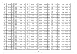34
16-09-
2009 45850.5996
-
1.17
16-09-
2009 687.5583 1.02
16-09-
2009 298574.64 0.49 16-09-2009 3457.00236 -0.33
16-09-
2009 48.36 -0.81 16-Sep-09 4958.4 1.36
17-09-
2009 45312.462 1.24
17-09-
2009 694.6056 1.62
17-09-
2009 300052.35 0.76 17-09-2009 3445.49003 -0.36
17-09-
2009 47.97 0.44 17-Sep-09 4965.55 0.14
18-09-
2009 45873.6234 0.19
18-09-
2009 705.837 0.56
18-09-
2009 302329.5 0.76 18-09-2009 3432.98819 -1.46
18-09-
2009 48.18 -0.02 18-Sep-09 4976.05 0.21
22-09-
2009 45961.4055
-
1.01
22-09-
2009 709.78495 0.97
22-09-
2009 304627.08 1.94 22-09-2009 3382.97139 -3.54
22-09-
2009 48.17 -0.44 22-Sep-09 5020.2 0.89
23-09-
2009 45495.3356 1.02
23-09-
2009 716.6423 5.12
23-09-
2009 310541 -0.64 23-09-2009 3263.17995 -4.70
23-09-
2009 47.96 0.29 23-Sep-09 4969.95 -1.00
24-09-
2009 45957.145 2.64
24-09-
2009 753.36625 1.61
24-09-
2009 308561.5 -2.13 24-09-2009 3109.73949 0.61
24-09-
2009 48.1 -0.25 24-Sep-09 4986.55 0.33
25-09-
2009 47169.138 0.65
25-09-
2009 765.5209 1.94
25-09-
2009 301986.12 -0.57 25-09-2009 3128.86108 0.69
25-09-
2009 47.98 0.13 25-Sep-09 4958.95 -0.55
29-09-
2009 47476.0104 0.10
29-09-
2009 780.4098 2.57
29-09-
2009 300250 -2.13 29-09-2009 3150.39635 6.04
29-09-
2009 48.04 -0.37 29-Sep-09 5006.85 0.97
01-10-
2009 47524.98 0.52
01-10-
2009 800.4585 -3.32
01-10-
2009 293860.4 0.36 01-10-2009 3340.71771 -2.09
01-10-
2009 47.86 -0.69 01-Oct-09 5083.4 -0.01
05-10-
2009 47770.0265
-
1.87
05-10-
2009 773.907225 -1.43
05-10-
2009 294923.65 2.66 05-10-2009 3270.80169 -0.57
05-10-
2009 47.53 -0.78 05-Oct-09 5003.2 -1.58
06-10-
2009 46874.682
-
1.60
06-10-
2009 762.813 3.53
06-10-
2009 302767.2 -1.26 06-10-2009 3252.29043 -2.33
06-10-
2009 47.16 -0.72 06-Oct-09 5027.4 0.48
07-10-
2009 46124.2548 0.57
07-10-
2009 789.73635 -3.89
07-10-
2009 298945.7 -4.40 07-10-2009 3176.44744 2.92
07-10-
2009 46.82 -1.15 07-Oct-09 4985.75 -0.83
08-10-
2009 46386.444
-
0.10
08-10-
2009 758.992 1.27
08-10-
2009 285779 0.72 08-10-2009 3269.17634 0.37
08-10-
2009 46.28 0.48 08-Oct-09 5002.25 0.33
09-10-
2009 46340.97 0.43
09-10-
2009 768.645 4.72
09-10-
2009 287835 1.47 09-10-2009 3281.29751 2.07
09-10-
2009 46.5 0.17 09-Oct-09 4945.2 -1.14
12-10-
2009 46541.8044 0.89
12-10-
2009 804.9024 -0.27
12-10-
2009 292056.6 -3.15 12-10-2009 3349.13964 1.76
12-10-
2009 46.58 -0.90 12-Oct-09 5054.25 2.21
14-10-
2009 46956.7216
-
0.41
14-10-
2009 802.7224 -2.03
14-10-
2009 282868.48 -3.27 14-10-2009 3407.99222 3.02
14-10-
2009 46.16 -0.54 14-Oct-09 5118.2 1.27
15-10-
2009 46763.4669 0.33
15-10-
2009 786.4383 -1.69
15-10-
2009 273623.6 1.29 15-10-2009 3510.77245 1.76
15-10-
2009 45.91 0.78 15-Oct-09 5108.85 -0.18
16-10-
2009 46917.78
-
1.82
16-10-
2009 773.1717 2.60
16-10-
2009 277157.3 -0.16 16-10-2009 3572.72085 -0.30
16-10-
2009 46.27 -0.50 16-Oct-09 5142.15 0.65
20-10-
2009 46062.5596 2.47
20-10-
2009 793.2692 -0.07
20-10-
2009 276700.4 0.28 20-10-2009 3561.9225 3.85
20-10-
2009 46.04 0.87 20-Oct-09 5114.45 -0.53
21-10-
2009 47199.294 0.23
21-10-
2009 792.7308 -1.01
21-10-
2009 277479 3.57 21-10-2009 3699.01033 0.47
21-10-
2009 46.44 0.47 21-Oct-09 5063.6 -0.99
22-10-
2009 47307.6408
-
0.46
22-10-
2009 784.70455 -3.75
22-10-
2009 287378.94 -3.26 22-10-2009 3716.29714 -1.33
22-10-
2009 46.66 -0.45 22-Oct-09 4988.6 -1.48
23-10-
2009 47088.223
-
1.37
23-10-
2009 755.277 -1.34
23-10-
2009 278003.25 -1.50 23-10-2009 3666.82041 -1.77
23-10-
2009 46.45 0.28 23-Oct-09 4997.05 0.17
26-10-
2009 46442.589
-
0.08
26-10-
2009 745.16355 1.12
26-10-
2009 273843.82 1.24 26-10-2009 3602.05409 1.49
26-10-
2009 46.58 0.54 26-Oct-09 4970.9 -0.52
27-10-
2009 46403.847 0.60
27-10-
2009 753.4947 2.97
27-10-
2009 277233.6 4.00 27-10-2009 3655.61671 -2.06
27-10-
2009 46.83 0.68 27-Oct-09 4846.7 -2.50
28-10-
2009 46683.215 2.07
28-10-
2009 775.85325 1.61
28-10-
2009 288322.25 0.46 28-10-2009 3580.40238 2.89
28-10-
2009 47.15 0.78 28-Oct-09 4826.15 -0.42
29-10-
2009 47647.3536
-
0.97
29-10-
2009 788.3568 -3.31
29-10-
2009 289634.4 2.63 29-10-2009 3683.87824 -3.11
29-10-
2009 47.52 -1.18 29-Oct-09 4750.55 -1.57
30-10-
2009 47183.9992
-
0.58
30-10-
2009 762.2782 0.43
30-10-
2009 297256.8 -1.33 30-10-2009 3569.34 4.86
30-10-
2009 46.96 0.17 30-Oct-09 4711.7 -0.82
03-11-
2009 46910.1696 0.95
03-11-
2009 765.576 4.25
03-11-
2009 293294.4 0.88 03-11-2009 3742.93985 0.23
03-11-
2009 47.04 0.19 03-Nov-09 4563.9 -3.14
04-11-
2009 47355.2814 2.05
04-11-
2009 798.14655 2.80
04-11-
2009 295882.14 -2.21 04-11-2009 3751.55111 -1.22
04-11-
2009 47.13 0.00 04-Nov-09 4710.8 3.22
 