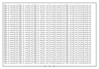 35
05-11-
2009 48325.2168 1.26
05-11-
2009 820.5333 1.60
05-11-
2009 289331.07 0.65 05-11-2009 3705.73449 -3.21
05-11-
2009 47.13 -0.66 05-Nov-09 4765.55 1.16
06-11-
2009 48933.923 0.33
06-11-
2009 833.6301 -1.45
06-11-
2009 291220.4 0.59 06-11-2009 3586.96507 1.78
06-11-
2009 46.82 -0.51 06-Nov-09 4796.15 0.64
09-11-
2009 49095.7858
-
0.59
09-11-
2009 821.55475 1.31
09-11-
2009 292941.62 -1.04 09-11-2009 3650.75504 -0.28
09-11-
2009 46.58 -0.11 09-Nov-09 4898.4 2.13
10-11-
2009 48805.317 0.77
10-11-
2009 832.305375 0.74
10-11-
2009 289881.9 3.94 10-11-2009 3640.41134 0.13
10-11-
2009 46.53 0.09 10-Nov-09 4881.7 -0.34
11-11-
2009 49179.3171 0.92
11-11-
2009 838.49285 -0.55
11-11-
2009 301307.9 -0.98 11-11-2009 3644.99036 -1.76
11-11-
2009 46.57 -0.15 11-Nov-09 5003.95 2.50
12-11-
2009 49634.1
-
0.13
12-11-
2009 833.86125 -2.04
12-11-
2009 298344 2.71 12-11-2009 3580.93649 -1.24
12-11-
2009 46.5 0.00 12-Nov-09 4952.65 -1.03
13-11-
2009 49570.395
-
1.84
13-11-
2009 816.88875 -2.14
13-11-
2009 306435 -0.88 13-11-2009 3536.58684 2.95
13-11-
2009 46.5 -0.88 13-Nov-09 4998.95 0.93
16-11-
2009 48657.6739
-
0.29
16-11-
2009 799.43105 1.19
16-11-
2009 303733.1 1.25 16-11-2009 3640.78313 0.47
16-11-
2009 46.09 0.35 16-Nov-09 5058.05 1.18
17-11-
2009 48516.7125 0.64
17-11-
2009 808.9125 1.42
17-11-
2009 307516.25 -0.57 17-11-2009 3657.89046 0.42
17-11-
2009 46.25 0.02 17-Nov-09 5062.25 0.08
18-11-
2009 48826.5048 1.16
18-11-
2009 820.4211 -1.54
18-11-
2009 305778.6 -0.13 18-11-2009 3673.10346 -1.30
18-11-
2009 46.26 0.32 18-Nov-09 5054.7 -0.15
19-11-
2009 49391.8425
-
0.55
19-11-
2009 807.76605 1.00
19-11-
2009 305377.8 -1.92 19-11-2009 3625.39977 -0.67
19-11-
2009 46.41 0.37 19-Nov-09 4989 -1.30
20-11-
2009 49118.61
-
0.08
20-11-
2009 815.8487 0.69
20-11-
2009 299509.4 3.45 20-11-2009 3600.99386 -0.01
20-11-
2009 46.58 -0.19 20-Nov-09 5052.45 1.27
23-11-
2009 49081.3526 0.67
23-11-
2009 821.4783 0.15
23-11-
2009 309832.605 -2.54 23-11-2009 3600.53441 -1.46
23-11-
2009 46.49 0.24 23-Nov-09 5103.55 1.01
24-11-
2009 49409.514
-
1.08
24-11-
2009 822.723 -3.63
24-11-
2009 301968 0.59 24-11-2009 3548.12626 2.19
24-11-
2009 46.6 -0.56 24-Nov-09 5090.55 -0.25
25-11-
2009 48874.798
-
1.55
25-11-
2009 792.8774 -3.48
25-11-
2009 303758.7 -1.60 25-11-2009 3625.88876 -1.38
25-11-
2009 46.34 -0.15 25-Nov-09 5108.15 0.35
26-11-
2009 48115.2476 0.69
26-11-
2009 765.3058 -0.12
26-11-
2009 298904.2 2.97 26-11-2009 3575.80045 0.74
26-11-
2009 46.27 1.17 26-Nov-09 5005.55 -2.01
27-11-
2009 48446.0095
-
0.65
27-11-
2009 764.4073 0.91
27-11-
2009 307775.75 -1.37 27-11-2009 3602.37651 1.39
27-11-
2009 46.81 -0.70 27-Nov-09 4941.75 -1.27
30-11-
2009 48129.1104 0.88
30-11-
2009 771.3356 -0.46
30-11-
2009 303560.88 -0.69 30-11-2009 3652.38621 0.67
30-11-
2009 46.48 -0.06 30-Nov-09 5032.7 1.84
01-12-
2009 48551.8625 0.28
01-12-
2009 767.8185 -1.35
01-12-
2009 301460.5 0.36 01-12-2009 3676.68218 -0.80
01-12-
2009 46.45 -0.39 01-Dec-09 5122 1.77
02-12-
2009 48687.6075 0.31
02-12-
2009 757.4399 6.42
02-12-
2009 302559.53 -0.25 02-12-2009 3647.22458 0.11
02-12-
2009 46.27 -0.11 02-Dec-09 5123.25 0.02
03-12-
2009 48836.9764 3.48
03-12-
2009 806.0768 -0.14
03-12-
2009 301816.6 0.22 03-12-2009 3651.18491 -0.59
03-12-
2009 46.22 0.06 03-Dec-09 5131.7 0.16
04-12-
2009 50536.9125 0.04
04-12-
2009 804.98125 1.10
04-12-
2009 302475 -0.18 04-12-2009 3629.52807 -0.81
04-12-
2009 46.25 0.41 04-Dec-09 5108.9 -0.44
07-12-
2009 50559.228 0.96
07-12-
2009 813.861 1.79
07-12-
2009 301929.66 0.78 07-12-2009 3600.24729 -1.39
07-12-
2009 46.44 0.50 07-Dec-09 5066.7 -0.83
08-12-
2009 51046.7126 1.60
08-12-
2009 828.3925 -1.87
08-12-
2009 304288.4 5.29 08-12-2009 3550.22079 -3.93
08-12-
2009 46.67 0.21 08-Dec-09 5147.95 1.60
09-12-
2009 51863.7207
-
0.81
09-12-
2009 812.8626 1.39
09-12-
2009 320374.5 -0.46 09-12-2009 3410.6194 -0.47
09-12-
2009 46.77 -0.11 09-Dec-09 5112 -0.70
10-12-
2009 51444.3264 0.87
10-12-
2009 824.1408 -0.96
10-12-
2009 318910.72 0.36 10-12-2009 3394.67255 -0.28
10-12-
2009 46.72 -0.43 10-Dec-09 5134.65 0.44
11-12-
2009 51894.4556 0.37
11-12-
2009 816.1934 -1.14
11-12-
2009 320057.6 -0.94 11-12-2009 3385.27536 0.36
11-12-
2009 46.52 0.30 11-Dec-09 5117.3 -0.34
14-12-
2009 52086.558
-
0.88
14-12-
2009 806.86805 2.51
14-12-
2009 317054.7 0.69 14-12-2009 3397.37471 0.19
14-12-
2009 46.66 -0.04 14-Dec-09 5105.7 -0.23
15-12-
2009 51628.148 1.96
15-12-
2009 827.1604 2.67
15-12-
2009 319250.8 1.56 15-12-2009 3403.93965 1.91
15-12-
2009 46.64 0.09 15-Dec-09 5033.05 -1.42
 