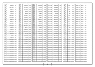 36
16-12-
2009 52641.036 0.66
16-12-
2009 849.2259 2.65
16-12-
2009 324239.28 -0.88 16-12-2009 3468.97159 -0.82
16-12-
2009 46.68 0.21 16-Dec-09 5042.05 0.18
17-12-
2009 52987.2382 1.35
17-12-
2009 871.7453 -1.60
17-12-
2009 321378.6 1.83 17-12-2009 3440.68592 0.17
17-12-
2009 46.78 0.15 17-Dec-09 5041.75 -0.01
18-12-
2009 53704.155
-
0.95
18-12-
2009 857.8235 0.14
18-12-
2009 327247.25 -2.45 18-12-2009 3446.70625 -0.76
18-12-
2009 46.85 -0.11 18-Dec-09 4987.7 -1.07
21-12-
2009 53194.284 0.53
21-12-
2009 859.014 2.62
21-12-
2009 319222.8 0.50 21-12-2009 3420.67625 0.53
21-12-
2009 46.8 0.00 21-Dec-09 4952.6 -0.70
22-12-
2009 53478.36 2.13
22-12-
2009 881.478 -0.85
22-12-
2009 320814 1.20 22-12-2009 3438.9564 2.86
22-12-
2009 46.8 0.11 22-Dec-09 4985.85 0.67
23-12-
2009 54615.3875 0.23
23-12-
2009 873.98675 -0.51
23-12-
2009 324670.5 1.90 23-12-2009 3537.47311 0.64
23-12-
2009 46.85 -0.19 23-Dec-09 5144.6 3.18
24-12-
2009 54743.3348 0.39
24-12-
2009 869.5022 -0.45
24-12-
2009 330827 0.56 24-12-2009 3560.24294 1.78
24-12-
2009 46.76 -0.15 24-Dec-09 5178.4 0.66
29-12-
2009 54958.799 0.82
29-12-
2009 865.6326 -2.40
29-12-
2009 332666.25 -0.55 29-12-2009 3623.45877 0.69
29-12-
2009 46.69 0.09 29-Dec-09 5187.95 0.18
30-12-
2009 55407.761
-
1.80
30-12-
2009 844.8784 0.58
30-12-
2009 330848.4 -0.67 30-12-2009 3648.29259 0.30
30-12-
2009 46.73 -0.11 30-Dec-09 5169.45 -0.36
31-12-
2009 54411.6084 2.08
31-12-
2009 849.8094 5.00
31-12-
2009 328627.2 -1.27 31-12-2009 3659.38795 2.25
31-12-
2009 46.68 -0.06 31-Dec-09 5201.05 0.61
04-01-
2010 55543.6373 0.76
04-01-
2010 892.29435 -0.67
04-01-
2010 324453.76 -1.11 04-01-2010 3741.78889 0.38
04-01-
2010 46.51 -0.67 04-Jan-10 5232.2 0.60
05-01-
2010 55968.066 0.22
05-01-
2010 886.347 -2.02
05-01-
2010 320859 -2.11 05-01-2010 3756.01896 0.71
05-01-
2010 46.2 -0.17 05-Jan-10 5277.9 0.87
06-01-
2010 56093.45
-
1.47
06-01-
2010 868.4396 -4.28
06-01-
2010 314077.2 -0.18 06-01-2010 3782.70259 -0.98
06-01-
2010 46.12 -0.54 06-Jan-10 5281.8 0.07
07-01-
2010 55267.8456
-
5.18
07-01-
2010 831.279075 0.66
07-01-
2010 313521.45 0.99 07-01-2010 3745.61921 0.12
07-01-
2010 45.87 -0.15 07-Jan-10 5263.1 -0.35
08-01-
2010 52403.444 0.73
08-01-
2010 836.766 -3.28
08-01-
2010 316615.4 -1.22 08-01-2010 3750.00025 -1.40
08-01-
2010 45.8 -0.96 08-Jan-10 5244.75 -0.35
11-01-
2010 52787.7
-
1.64
11-01-
2010 809.3358 -2.39
11-01-
2010 312757.2 2.18 11-01-2010 3697.43134 -1.43
11-01-
2010 45.36 0.09 11-Jan-10 5249.4 0.09
12-01-
2010 51923.98
-
0.99
12-01-
2010 789.96 1.69
12-01-
2010 319570.6 -1.80 12-01-2010 3644.63873 -1.29
12-01-
2010 45.4 0.62 12-Jan-10 5210.4 -0.74
13-01-
2010 51412.3832 0.97
13-01-
2010 803.2828 -2.67
13-01-
2010 313821.6 -0.80 13-01-2010 3597.73889 -0.22
13-01-
2010 45.68 -0.44 13-Jan-10 5233.95 0.45
14-01-
2010 51908.598
-
1.64
14-01-
2010 781.8012 0.39
14-01-
2010 311310.6 1.74 14-01-2010 3589.86329 -2.12
14-01-
2010 45.48 0.42 14-Jan-10 5259.9 0.50
15-01-
2010 51059.06
-
0.33
15-01-
2010 784.83895 1.81
15-01-
2010 316721.45 -0.80 15-01-2010 3513.90273 -0.13
15-01-
2010 45.67 -0.02 15-Jan-10 5252.2 -0.15
18-01-
2010 50891.7228 1.62
18-01-
2010 799.05 -0.52
18-01-
2010 314186.46 1.64 18-01-2010 3509.20643 1.41
18-01-
2010 45.66 -0.09 18-Jan-10 5274.85 0.43
19-01-
2010 51714.832
-
0.42
19-01-
2010 794.9285 -0.20
19-01-
2010 319340 1.73 19-01-2010 3558.55907 -1.32
19-01-
2010 45.62 0.72 19-Jan-10 5225.65 -0.93
20-01-
2010 51497.5435
-
1.32
20-01-
2010 793.32675 0.45
20-01-
2010 324866.5 2.94 20-01-2010 3511.48319 -2.32
20-01-
2010 45.95 0.04 20-Jan-10 5221.7 -0.08
21-01-
2010 50815.238 1.15
21-01-
2010 796.88995 -0.97
21-01-
2010 334431.75 1.19 21-01-2010 3429.93428 -1.95
21-01-
2010 45.97 0.44 21-Jan-10 5094.15 -2.44
22-01-
2010 51401.061
-
1.77
22-01-
2010 789.160725 -1.02
22-01-
2010 338426.1 0.64 22-01-2010 3362.92533 1.01
22-01-
2010 46.17 0.02 22-Jan-10 5036 -1.14
25-01-
2010 50493.212
-
0.89
25-01-
2010 781.1347 2.61
25-01-
2010 340577.5 1.94 25-01-2010 3396.74031 -1.37
25-01-
2010 46.18 0.24 25-Jan-10 5007.9 -0.56
27-01-
2010 50041.8045 2.12
27-01-
2010 801.51135 1.09
27-01-
2010 347175 -0.16 27-01-2010 3350.1299 0.71
27-01-
2010 46.29 0.04 27-Jan-10 4853.1 -3.09
28-01-
2010 51103.085 0.31
28-01-
2010 810.253653 0.49
28-01-
2010 346630.35 2.47 28-01-2010 3374.08074 -1.35
28-01-
2010 46.31 0.13 28-Jan-10 4867.25 0.29
29-01-
2010 51259.7165 0.52
29-01-
2010 814.2572 -0.89
29-01-
2010 355194.2 -1.70 29-01-2010 3328.47428 2.72
29-01-
2010 46.37 -0.06 29-Jan-10 4882.05 0.30
 