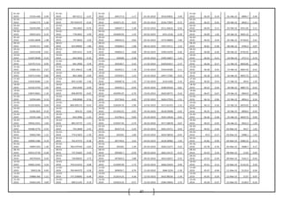 37
01-02-
2010 51525.446
-
0.94
01-02-
2010 807.0111 -2.47
01-02-
2010 349171.9 -1.17 01-02-2010 3419.03831 3.44
01-02-
2010 46.34 -0.19 01-Feb-10 4899.7 0.36
02-02-
2010 51040.575
-
1.46
02-02-
2010 787.059375 -0.34
02-02-
2010 345071.25 0.97 02-02-2010 3536.77897 -0.72
02-02-
2010 46.25 -0.45 02-Feb-10 4830.1 -1.42
03-02-
2010 50294.096 1.24
03-02-
2010 784.4065 -0.76
03-02-
2010 348407.7 -1.38 03-02-2010 3511.26632 -4.56
03-02-
2010 46.04 0.11 03-Feb-10 4931.85 2.11
04-02-
2010 50915.623 0.35
04-02-
2010 778.4601 2.49
04-02-
2010 343600.95 1.43 04-02-2010 3351.2126 -2.29
04-02-
2010 46.09 1.02 04-Feb-10 4845.35 -1.75
05-02-
2010 51091.6848 1.98
05-02-
2010 797.8056 3.29
05-02-
2010 348501.6 0.60 05-02-2010 3274.48809 1.00
05-02-
2010 46.56 0.54 05-Feb-10 4718.65 -2.61
08-02-
2010 52104.211 0.60
08-02-
2010 824.09005 1.86
08-02-
2010 350606.9 -1.08 08-02-2010 3307.24111 2.52
08-02-
2010 46.81 -0.28 08-Feb-10 4760.4 0.07
09-02-
2010 52414.638
-
0.01
09-02-
2010 839.4231 0.59
09-02-
2010 346832.4 0.68 09-02-2010 3390.41876 0.26
09-02-
2010 46.68 -0.26 09-Feb-10 4792.65 0.68
10-02-
2010 52407.0048 0.33
10-02-
2010 844.3656 -0.35
10-02-
2010 349200 0.38 10-02-2010 3399.34857 1.21
10-02-
2010 46.56 -0.21 10-Feb-10 4757.2 -0.74
11-02-
2010 52579.7112
-
0.95
11-02-
2010 841.3906 3.59
11-02-
2010 350540.7 -2.42 11-02-2010 3440.65017 -2.37
11-02-
2010 46.46 -0.17 11-Feb-10 4826.85 1.46
15-02-
2010 52082.421 2.67
15-02-
2010 871.59615 -1.08
15-02-
2010 342052.5 -1.78 15-02-2010 3359.02585 4.11
15-02-
2010 46.38 -0.43 15-Feb-10 4801.95 -0.52
16-02-
2010 53475.5164
-
0.82
16-02-
2010 862.1806 -2.09
16-02-
2010 335959.5 1.23 16-02-2010 3497.17281 0.55
16-02-
2010 46.18 -0.35 16-Feb-10 4855.75 1.12
17-02-
2010 53034.8286
-
1.34
17-02-
2010 844.12185 1.46
17-02-
2010 340087.8 1.45 17-02-2010 3516.4282 2.33
17-02-
2010 46.02 0.43 17-Feb-10 4914 1.20
18-02-
2010 52324.2754 1.05
18-02-
2010 856.4566 0.30
18-02-
2010 345032.3 -0.59 18-02-2010 3598.49164 0.61
18-02-
2010 46.22 0.54 18-Feb-10 4887.75 -0.53
19-02-
2010 52874.9601
-
1.10
19-02-
2010 858.99795 -0.02
19-02-
2010 342995.07 -2.70 19-02-2010 3620.58771 0.16
19-02-
2010 46.47 -0.67 19-Feb-10 4844.9 -0.88
22-02-
2010 52294.664 0.12
22-02-
2010 858.8068 0.16
22-02-
2010 333736.8 -4.65 22-02-2010 3626.27933 -1.51
22-02-
2010 46.16 -0.06 22-Feb-10 4856.4 0.24
23-02-
2010 52359.8565 0.04
23-02-
2010 860.209175 -0.43
23-02-
2010 318204.74 -1.96 23-02-2010 3571.65375 1.31
23-02-
2010 46.13 0.26 23-Feb-10 4870.05 0.28
24-02-
2010 52381.825
-
0.10
24-02-
2010 856.55 -4.69
24-02-
2010 311956.25 0.91 24-02-2010 3618.29998 -2.02
24-02-
2010 46.25 0.24 24-Feb-10 4858.6 -0.24
25-02-
2010 52331.168
-
2.70
25-02-
2010 816.3996 -1.33
25-02-
2010 314784.4 0.09 25-02-2010 3545.19634 0.91
25-02-
2010 46.36 -0.28 25-Feb-10 4859.75 0.02
26-02-
2010 50916.3351
-
1.04
26-02-
2010 805.55775 -1.51
26-02-
2010 315057.45 -3.74 26-02-2010 3577.28678 0.67
26-02-
2010 46.23 -0.45 26-Feb-10 4922.3 1.29
02-03-
2010 50386.3776 0.55
02-03-
2010 793.3848 -2.42
02-03-
2010 303271.8 -3.29 02-03-2010 3601.24711 0.93
02-03-
2010 46.02 -0.26 02-Mar-10 5017 1.92
03-03-
2010 50662.584
-
1.31
03-03-
2010 774.21825 -1.39
03-03-
2010 293301 -1.89 03-03-2010 3634.58034 -0.45
03-03-
2010 45.9 -0.17 03-Mar-10 5088.1 1.42
04-03-
2010 50000.1586 0.19
04-03-
2010 763.47575 -0.38
04-03-
2010 287749.6 2.62 04-03-2010 3618.28982 1.05
04-03-
2010 45.82 -0.09 04-Mar-10 5080.25 -0.15
05-03-
2010 50097.054
-
1.36
05-03-
2010 760.579764 -3.03
05-03-
2010 295281 1.39 05-03-2010 3656.15277 0.25
05-03-
2010 45.78 -0.76 05-Mar-10 5088.7 0.17
08-03-
2010 49415.5739
-
0.28
08-03-
2010 737.55605 0.20
08-03-
2010 299383.7 -0.59 08-03-2010 3665.24137 -0.32
08-03-
2010 45.43 0.24 08-Mar-10 5124 0.69
09-03-
2010 49278.834
-
0.44
09-03-
2010 739.00035 2.75
09-03-
2010 297603.9 5.88 09-03-2010 3653.58257 0.35
09-03-
2010 45.54 -0.29 09-Mar-10 5101.5 -0.44
10-03-
2010 49063.2345 3.24
10-03-
2010 759.314233 0.68
10-03-
2010 315099.99 -1.73 10-03-2010 3666.25024 0.49
10-03-
2010 45.41 0.13 10-Mar-10 5116.25 0.29
11-03-
2010 50653.58 0.45
11-03-
2010 764.464375 -3.56
11-03-
2010 309650.7 0.76 11-03-2010 3684.3234 -1.39
11-03-
2010 45.47 -0.04 11-Mar-10 5133.4 0.34
12-03-
2010 50880.366
-
1.21
12-03-
2010 737.258085 -6.48
12-03-
2010 312014.25 4.36 12-03-2010 3632.98256 -1.34
12-03-
2010 45.45 0.29 12-Mar-10 5137 0.07
15-03-
2010 50263.345
-
4.69
15-03-
2010 689.51145 0.19
15-03-
2010 325623.52 -0.57 15-03-2010 3584.34842 3.75
15-03-
2010 45.58 -0.37 15-Mar-10 5128.9 -0.16
 