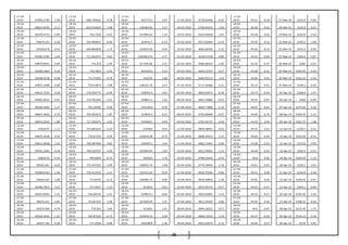 38
17-03-
2010 47905.2795 1.56
17-03-
2010 690.799625 0.18
17-03-
2010 323773.3 2.07 17-03-2010 3718.93496 -0.32
17-03-
2010 45.41 0.18 17-Mar-10 5231.9 0.65
18-03-
2010 48653.8295
-
0.11
18-03-
2010 692.016625 1.98
18-03-
2010 330484.85 2.27 18-03-2010 3706.93241 -1.94
18-03-
2010 45.49 -0.02 18-Mar-10 5245.9 0.27
19-03-
2010 48599.4732 0.99
19-03-
2010 705.7359 -0.53
19-03-
2010 337984.62 -1.34 19-03-2010 3634.93928 1.01
19-03-
2010 45.48 0.02 19-Mar-10 5262.8 0.32
22-03-
2010 49079.161 0.18
22-03-
2010 701.969837 -0.30
22-03-
2010 333441.7 -2.55 22-03-2010 3671.81864 -0.14
22-03-
2010 45.49 0.15 22-Mar-10 5205.2 -1.09
23-03-
2010 49166.074 0.41
23-03-
2010 699.860828 1.73
23-03-
2010 324933.92 0.44 23-03-2010 3666.60436 -1.31
23-03-
2010 45.56 0.15 23-Mar-10 5225.3 0.39
25-03-
2010 49369.3785 1.03
25-03-
2010 711.942075 0.62
25-03-
2010 326368.575 -2.77 25-03-2010 3618.67258 -0.88
25-03-
2010 45.63 -0.64 25-Mar-10 5260.4 0.67
26-03-
2010 49879.8942 0.64
26-03-
2010 716.372 1.93
26-03-
2010 317334.66 2.21 26-03-2010 3586.68319 1.60
26-03-
2010 45.34 -0.57 26-Mar-10 5282 0.41
29-03-
2010 50200.1864 0.10
29-03-
2010 730.1833 -2.25
29-03-
2010 324350.6 2.53 29-03-2010 3644.12707 0.57
29-03-
2010 45.08 -0.31 29-Mar-10 5302.85 0.39
30-03-
2010 50248.3128
-
0.58
30-03-
2010 713.75955 0.79
30-03-
2010 332556 1.68 30-03-2010 3664.91514 1.43
30-03-
2010 44.94 0.45 30-Mar-10 5262.45 -0.76
31-03-
2010 49957.3408
-
0.68
31-03-
2010 719.41875 2.08
31-03-
2010 338143.74 0.27 31-03-2010 3717.36486 3.31
31-03-
2010 45.14 -0.91 31-Mar-10 5249.1 -0.25
05-04-
2010 49616.7525 0.56
05-04-
2010 734.354775 -2.00
05-04-
2010 339053.4 -3.01 05-04-2010 3840.50472 0.39
05-04-
2010 44.73 -0.63 05-Apr-10 5368.4 1.47
06-04-
2010 49892.9025
-
0.97
06-04-
2010 719.703285 -2.53
06-04-
2010 328841.1 1.92 06-04-2010 3855.54886 -0.41
06-04-
2010 44.45 -0.07 06-Apr-10 5366 -0.04
07-04-
2010 49406.5892
-
1.17
07-04-
2010 701.50285 0.38
07-04-
2010 335148.9 -0.39 07-04-2010 3839.77886 -1.16
07-04-
2010 44.42 0.61 07-Apr-10 5374.65 0.16
08-04-
2010 48827.4002
-
0.76
08-04-
2010 704.202675 1.85
08-04-
2010 333834.3 -0.23 08-04-2010 3795.40984 -0.07
08-04-
2010 44.69 -0.76 08-Apr-10 5304.45 -1.31
09-04-
2010 48454.5925 1.80
09-04-
2010 717.250375 2.32
09-04-
2010 333068.5 -0.93 09-04-2010 3792.56737 0.44
09-04-
2010 44.35 0.00 09-Apr-10 5361.75 1.08
12-04-
2010 49326.07 1.11
12-04-
2010 733.881625 0.24
12-04-
2010 329964 0.93 12-04-2010 3809.38091 -0.03
12-04-
2010 44.35 0.61 12-Apr-10 5339.7 -0.41
13-04-
2010 49875.3436
-
0.52
13-04-
2010 735.67225 3.35
13-04-
2010 333043.68 -0.79 13-04-2010 3808.39413 2.21
13-04-
2010 44.62 -0.54 13-Apr-10 5322.95 -0.31
15-04-
2010 49615.0648 1.91
15-04-
2010 760.287094 0.83
15-04-
2010 330409.1 -1.64 15-04-2010 3892.71841 -2.08
15-04-
2010 44.38 0.25 15-Apr-10 5273.6 -0.93
16-04-
2010 50565.1095 0.49
16-04-
2010 766.620537 0.40
16-04-
2010 324999.45 1.62 16-04-2010 3811.93661 -1.15
16-04-
2010 44.49 0.25 16-Apr-10 5262.6 -0.21
19-04-
2010 50810.55
-
0.43
19-04-
2010 769.6845 0.75
19-04-
2010 330263 1.76 19-04-2010 3768.23943 0.16
19-04-
2010 44.6 0.02 19-Apr-10 5203.65 -1.12
20-04-
2010 50592.201
-
0.42
20-04-
2010 775.433325 -2.45
20-04-
2010 336091.74 -1.08 20-04-2010 3774.34604 1.18
20-04-
2010 44.61 -0.45 20-Apr-10 5230.1 0.51
21-04-
2010 50380.0363
-
1.46
21-04-
2010 756.413325 2.31
21-04-
2010 332453.26 -0.59 21-04-2010 3818.79186 -0.06
21-04-
2010 44.41 0.09 21-Apr-10 5244.9 0.28
22-04-
2010 49644.427 1.09
22-04-
2010 773.8745 -2.13
22-04-
2010 330485.75 0.40 22-04-2010 3816.59842 1.58
22-04-
2010 44.45 0.20 22-Apr-10 5269.35 0.47
23-04-
2010 50186.7812
-
2.31
23-04-
2010 757.4027 1.23
23-04-
2010 331823 -0.61 23-04-2010 3876.95375 -0.57
23-04-
2010 44.54 -0.47 23-Apr-10 5304.1 0.66
26-04-
2010 49024.9903 1.33
26-04-
2010 766.68735 -1.41
26-04-
2010 329815.2 -0.66 26-04-2010 3854.93081 -1.10
26-04-
2010 44.33 0.27 26-Apr-10 5322.45 0.35
27-04-
2010 49676.431
-
0.85
27-04-
2010 755.87225 1.90
27-04-
2010 327640.95 1.21 27-04-2010 3812.49205 0.88
27-04-
2010 44.45 0.34 27-Apr-10 5308.35 -0.26
28-04-
2010 49253.564 0.79
28-04-
2010 770.242 1.64
28-04-
2010 331601 1.01 28-04-2010 3846.18222 0.57
28-04-
2010 44.6 -0.07 28-Apr-10 5215.45 -1.75
29-04-
2010 49644.2945 1.32
29-04-
2010 782.87205 -0.72
29-04-
2010 334943.55 3.09 29-04-2010 3868.13632 1.43
29-04-
2010 44.57 -0.29 29-Apr-10 5254.15 0.74
30-04-
2010 50297.192
-
0.26
30-04-
2010 777.2556 -0.96
30-04-
2010 345298.8 1.30 30-04-2010 3923.42074 2.12
30-04-
2010 44.44 0.27 30-Apr-10 5278 0.45
 