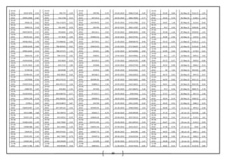 39
03-05-
2010 50167.876
-
0.35
03-05-
2010 769.774 -2.29
03-05-
2010 349796 -0.76 03-05-2010 4006.47169 -3.49
03-05-
2010 44.56 0.00 03-May-10 5222.75 -1.05
04-05-
2010 49993.2008
-
0.82
04-05-
2010 752.1728 0.53
04-05-
2010 347122.4 1.92 04-05-2010 3866.76902 -2.77
04-05-
2010 44.56 0.70 04-May-10 5148.5 -1.42
05-05-
2010 49581.35 0.63
05-05-
2010 756.171675 0.52
05-05-
2010 353799.95 2.53 05-05-2010 3759.57983 -2.51
05-05-
2010 44.87 1.18 05-May-10 5124.9 -0.46
06-05-
2010 49892.33 0.18
06-05-
2010 760.1095 0.59
06-05-
2010 362746 -0.17 06-05-2010 3665.12587 -1.55
06-05-
2010 45.4 0.40 06-May-10 5090.85 -0.66
07-05-
2010 49979.8374
-
1.57
07-05-
2010 764.6045 -0.93
07-05-
2010 362133.1 -2.02 07-05-2010 3608.38303 0.99
07-05-
2010 45.58 -1.36 07-May-10 5018.05 -1.43
10-05-
2010 49195.232 0.63
10-05-
2010 757.4636 2.05
10-05-
2010 354824.32 0.82 10-05-2010 3643.97761 1.51
10-05-
2010 44.96 0.40 10-May-10 5193.6 3.50
11-05-
2010 49506.3922 1.78
11-05-
2010 772.968332 2.00
11-05-
2010 357734.5 0.17 11-05-2010 3698.86754 0.49
11-05-
2010 45.14 0.42 11-May-10 5136.15 -1.11
12-05-
2010 50385.6549
-
0.84
12-05-
2010 788.402025 -0.01
12-05-
2010 358333.65 -0.81 12-05-2010 3717.06407 -1.25
12-05-
2010 45.33 -0.75 12-May-10 5156.65 0.40
13-05-
2010 49963.6445 0.14
13-05-
2010 788.337275 1.25
13-05-
2010 355421 0.88 13-05-2010 3670.66084 -4.00
13-05-
2010 44.99 0.24 13-May-10 5178.9 0.43
14-05-
2010 50033.94 1.97
14-05-
2010 798.15725 2.65
14-05-
2010 358545 1.31 14-05-2010 3523.99461 -2.76
14-05-
2010 45.1 1.37 14-May-10 5093.5 -1.65
17-05-
2010 51018.0336 0.24
17-05-
2010 819.3024 -0.32
17-05-
2010 363245.4 -2.69 17-05-2010 3426.81293 -0.98
17-05-
2010 45.72 -0.37 17-May-10 5059.9 -0.66
18-05-
2010 51141.2625 1.26
18-05-
2010 816.7115 1.00
18-05-
2010 353468 0.14 18-05-2010 3393.07764 0.69
18-05-
2010 45.55 0.99 18-May-10 5066.2 0.12
19-05-
2010 51783.58 1.57
19-05-
2010 824.8398 1.76
19-05-
2010 353970 2.89 19-05-2010 3416.63661 -1.57
19-05-
2010 46 1.63 19-May-10 4919.65 -2.89
20-05-
2010 52598.425 1.29
20-05-
2010 839.39625 0.50
20-05-
2010 364182.5 0.03 20-05-2010 3362.83023 0.02
20-05-
2010 46.75 0.43 20-May-10 4947.6 0.57
21-05-
2010 53278.86 0.34
21-05-
2010 843.574125 1.53
21-05-
2010 364285.05 -1.48 21-05-2010 3363.58401 -0.60
21-05-
2010 46.95 -0.60 21-May-10 4931.15 -0.33
24-05-
2010 53459.5516 2.63
24-05-
2010 856.455171 2.36
24-05-
2010 358892.3 2.36 24-05-2010 3343.56651 -0.77
24-05-
2010 46.67 1.56 24-May-10 4943.95 0.26
25-05-
2010 54867.87 1.03
25-05-
2010 876.663 -1.55
25-05-
2010 367350 1.14 25-05-2010 3317.88253 2.26
25-05-
2010 47.4 0.36 25-May-10 4806.75 -2.78
26-05-
2010 55430.9425
-
3.13
26-05-
2010 863.038725 -0.77
26-05-
2010 371521.7 -6.17 26-05-2010 3392.9432 1.12
26-05-
2010 47.57 -2.17 26-May-10 4917.4 2.30
28-05-
2010 53693.198 0.18
28-05-
2010 856.396502 -0.76
28-05-
2010 348584.6 -1.39 28-05-2010 3430.82684 0.89
28-05-
2010 46.54 -0.19 28-May-10 5066.55 1.27
31-05-
2010 53789.1 0.09
31-05-
2010 849.918875 0.87
31-05-
2010 343730 -0.09 31-05-2010 3461.33395 0.20
31-05-
2010 46.45 0.52 31-May-10 5086.3 0.39
01-06-
2010 53839.6397 1.25
01-06-
2010 857.345125 -3.54
01-06-
2010 343404.95 2.10 01-06-2010 3468.25003 1.03
01-06-
2010 46.69 1.07 01-Jun-10 4970.2 -2.28
02-06-
2010 54513.888
-
3.68
02-06-
2010 827.00475 1.29
02-06-
2010 350621.7 -6.79 02-06-2010 3503.86508 1.53
02-06-
2010 47.19 -1.42 02-Jun-10 5019.85 1.00
03-06-
2010 52507.124 1.62
03-06-
2010 837.63912 -0.59
03-06-
2010 326826.26 -0.63 03-06-2010 3557.50133 -4.09
03-06-
2010 46.52 0.32 03-Jun-10 5110.5 1.81
04-06-
2010 53360.1445 1.20
04-06-
2010 832.73281 2.24
04-06-
2010 324753.195 1.15 04-06-2010 3411.82543 0.59
04-06-
2010 46.67 1.31 04-Jun-10 5135.5 0.49
07-06-
2010 53998.488
-
0.65
07-06-
2010 851.41824 -1.29
07-06-
2010 328501.44 -0.74 07-06-2010 3432.10127 -0.15
07-06-
2010 47.28 -0.70 07-Jun-10 5034 -1.98
08-06-
2010 53645.07
-
0.19
08-06-
2010 840.475425 2.53
08-06-
2010 326067.75 2.59 08-06-2010 3426.985 2.85
08-06-
2010 46.95 0.06 08-Jun-10 4987.1 -0.93
09-06-
2010 53545.455 1.42
09-06-
2010 861.73065 -0.79
09-06-
2010 334497.6 -0.98 09-06-2010 3524.62104 1.35
09-06-
2010 46.98 0.00 09-Jun-10 5000.3 0.26
10-06-
2010 54304.182
-
0.79
10-06-
2010 854.94204 -1.76
10-06-
2010 331209 -0.69 10-06-2010 3572.15779 -1.47
10-06-
2010 46.98 -0.34 10-Jun-10 5078.6 1.57
11-06-
2010 53877.1786 0.60
11-06-
2010 839.90398 0.58
11-06-
2010 328910.5 1.38 11-06-2010 3519.74542 -0.06
11-06-
2010 46.82 -0.53 11-Jun-10 5119.35 0.80
 
