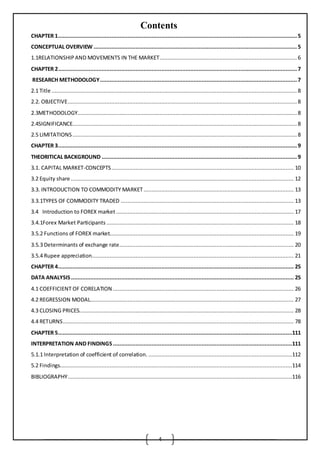 4
Contents
CHAPTER 1....................................................................................................................................................5
CONCEPTUAL OVERVIEW ..............................................................................................................................5
1.1RELATIONSHIPAND MOVEMENTS IN THE MARKET..................................................................................... 6
CHAPTER 2....................................................................................................................................................7
RESEARCH METHODOLOGY..........................................................................................................................7
2.1 Title ........................................................................................................................................................ 8
2.2. OBJECTIVE.............................................................................................................................................. 8
2.3METHODOLOGY........................................................................................................................................ 8
2.4SIGNIFICANCE........................................................................................................................................... 8
2.5 LIMITATIONS ........................................................................................................................................... 8
CHAPTER 3....................................................................................................................................................9
THEORITICAL BACKGROUND .........................................................................................................................9
3.1. CAPITAL MARKET-CONCEPTS................................................................................................................. 10
3.2 Equity share .......................................................................................................................................... 12
3.3. INTRODUCTION TO COMMODITY MARKET............................................................................................. 13
3.3.1TYPES OF COMMODITY TRADED ........................................................................................................... 13
3.4 Introduction to FOREX market .............................................................................................................. 17
3.4.1Forex Market Participants .................................................................................................................... 18
3.5.2 Functions of FOREX market.................................................................................................................. 19
3.5.3 Determinants of exchange rate............................................................................................................ 20
3.5.4 Rupee appreciation............................................................................................................................. 21
CHAPTER 4.................................................................................................................................................. 25
DATA ANALYSIS.......................................................................................................................................... 25
4.1 COEFFICIENT OF CORELATION ................................................................................................................ 26
4.2 REGRESSION MODAL.............................................................................................................................. 27
4.3 CLOSING PRICES..................................................................................................................................... 28
4.4 RETURNS............................................................................................................................................... 78
CHAPTER 5.................................................................................................................................................111
INTERPRETATION AND FINDINGS ...............................................................................................................111
5.1.1 Interpretation of coefficient of correlation. .........................................................................................112
5.2 Findings................................................................................................................................................114
BIBLIOGRAPHY...........................................................................................................................................116
 