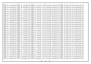 40
14-06-
2010 54198.166 0.67
14-06-
2010 844.7798 3.07
14-06-
2010 333441.2 -2.94 14-06-2010 3517.62237 2.06
14-06-
2010 46.57 0.34 14-Jun-10 5197.7 1.53
15-06-
2010 54559.6115
-
0.21
15-06-
2010 870.67336 -0.45
15-06-
2010 323651.98 -7.34 15-06-2010 3590.16143 1.33
15-06-
2010 46.73 -0.81 15-Jun-10 5222.35 0.47
16-06-
2010 54442.71 0.88
16-06-
2010 866.745 0.19
16-06-
2010 299884.5 3.81 16-06-2010 3637.80767 0.16
16-06-
2010 46.35 0.32 16-Jun-10 5233.35 0.21
17-06-
2010 54923.475
-
0.28
17-06-
2010 868.3875 -6.15
17-06-
2010 311317.5 -3.59 17-06-2010 3643.67081 -0.87
17-06-
2010 46.5 -0.77 17-Jun-10 5274.85 0.79
18-06-
2010 54767.2572
-
2.80
18-06-
2010 814.94775 -0.94
18-06-
2010 300140.7 0.51 18-06-2010 3612.10579 -0.16
18-06-
2010 46.14 -1.08 18-Jun-10 5262.6 -0.23
21-06-
2010 53232.214 2.42
21-06-
2010 807.2575 1.28
21-06-
2010 301680.4 4.46 21-06-2010 3606.21204 0.07
21-06-
2010 45.64 0.88 21-Jun-10 5353.3 1.72
22-06-
2010 54522.87 2.30
22-06-
2010 817.5553 4.52
22-06-
2010 315143.8 1.54 22-06-2010 3608.56964 -2.37
22-06-
2010 46.04 0.59 22-Jun-10 5316.55 -0.69
23-06-
2010 55775.764
-
1.14
23-06-
2010 854.535275 -0.31
23-06-
2010 320002.1 -2.75 23-06-2010 3522.91114 0.91
23-06-
2010 46.31 -0.15 23-Jun-10 5323.15 0.12
24-06-
2010 55138.888 2.74
24-06-
2010 851.8564 6.93
24-06-
2010 311195.2 1.38 24-06-2010 3555.09036 1.71
24-06-
2010 46.24 0.65 24-Jun-10 5320.6 -0.05
25-06-
2010 56649.8842 1.25
25-06-
2010 910.90415 -1.45
25-06-
2010 315494.66 2.18 25-06-2010 3615.90115 -0.85
25-06-
2010 46.54 -0.82 25-Jun-10 5269.05 -0.97
28-06-
2010 57360.724 0.16
28-06-
2010 897.6966 2.05
28-06-
2010 322381.44 0.13 28-06-2010 3585.04578 -2.19
28-06-
2010 46.16 0.78 28-Jun-10 5333.5 1.22
29-06-
2010 57452.2 1.27
29-06-
2010 916.0951 -2.88
29-06-
2010 322802.28 -2.56 29-06-2010 3506.45096 -0.63
29-06-
2010 46.52 0.17 29-Jun-10 5256.15 -1.45
30-06-
2010 58182.43
-
1.50
30-06-
2010 889.7105 -0.98
30-06-
2010 314550 -1.05 30-06-2010 3484.40212 -2.95
30-06-
2010 46.6 0.17 30-Jun-10 5312.5 1.07
01-07-
2010 57309.036
-
1.19
01-07-
2010 880.9683 -1.85
01-07-
2010 311262.24 -2.14 01-07-2010 3381.70793 -0.60
01-07-
2010 46.68 0.00 01-Jul-10 5251.4 -1.15
02-07-
2010 56627.508
-
0.44
02-07-
2010 864.6303 -3.04
02-07-
2010 304587 -3.73 02-07-2010 3361.39343 -0.19
02-07-
2010 46.68 0.02 02-Jul-10 5237.1 -0.27
05-07-
2010 56380.5095
-
1.66
05-07-
2010 838.31895 -1.03
05-07-
2010 293213.2 -2.62 05-07-2010 3355.06166 0.30
05-07-
2010 46.69 0.24 05-Jul-10 5235.9 -0.02
06-07-
2010 55443.96 0.48
06-07-
2010 829.647 1.25
06-07-
2010 285526.8 1.65 06-07-2010 3364.9646 3.10
06-07-
2010 46.8 0.60 06-Jul-10 5289.05 1.02
07-07-
2010 55709.764
-
0.31
07-07-
2010 840.0249 -1.73
07-07-
2010 290248.2 2.34 07-07-2010 3469.40294 1.34
07-07-
2010 47.08 -0.49 07-Jul-10 5241.1 -0.91
08-07-
2010 55535.99 0.12
08-07-
2010 825.497 3.35
08-07-
2010 297029 0.89 08-07-2010 3515.99969 0.40
08-07-
2010 46.85 -0.21 08-Jul-10 5296.85 1.06
09-07-
2010 55604.45 1.97
09-07-
2010 853.1875 0.48
09-07-
2010 299667.5 1.03 09-07-2010 3530.20732 -1.31
09-07-
2010 46.75 -0.04 09-Jul-10 5352.45 1.05
12-07-
2010 56699.8455 0.43
12-07-
2010 857.26185 1.44
12-07-
2010 302763.67 3.23 12-07-2010 3483.988 3.03
12-07-
2010 46.73 0.43 12-Jul-10 5383 0.57
13-07-
2010 56942.5155
-
0.57
13-07-
2010 869.6129 -1.03
13-07-
2010 312553.8 -0.34 13-07-2010 3589.4292 -0.27
13-07-
2010 46.93 -0.64 13-Jul-10 5400.65 0.33
14-07-
2010 56615.8145 0.19
14-07-
2010 860.673225 -0.36
14-07-
2010 311488.4 -0.21 14-07-2010 3579.83016 -0.93
14-07-
2010 46.63 0.24 14-Jul-10 5386.15 -0.27
15-07-
2010 56722.7292 0.74
15-07-
2010 857.56215 0.62
15-07-
2010 310821 -2.94 15-07-2010 3546.55473 -0.59
15-07-
2010 46.74 0.13 15-Jul-10 5378.75 -0.14
16-07-
2010 57145.14 0.76
16-07-
2010 862.875 -0.25
16-07-
2010 301672.8 0.43 16-07-2010 3525.54458 1.06
16-07-
2010 46.8 0.60 16-Jul-10 5393.9 0.28
19-07-
2010 57578.84
-
0.37
19-07-
2010 860.7401 -2.89
19-07-
2010 302959.8 2.67 19-07-2010 3563.02512 1.31
19-07-
2010 47.08 0.04 19-Jul-10 5386.45 -0.14
20-07-
2010 57363.09
-
1.33
20-07-
2010 835.90725 -1.89
20-07-
2010 311048.4 0.41 20-07-2010 3609.77926 -1.50
20-07-
2010 47.1 0.32 20-Jul-10 5368 -0.34
21-07-
2010 56600.775 1.31
21-07-
2010 820.141875 5.74
21-07-
2010 312322.5 -1.27 21-07-2010 3555.5343 2.77
21-07-
2010 47.25 0.17 21-Jul-10 5399.35 0.58
22-07-
2010 57340.295 2.24
22-07-
2010 867.203925 -1.02
22-07-
2010 308354.95 2.03 22-07-2010 3654.03809 -0.42
22-07-
2010 47.33 -0.70 22-Jul-10 5441.95 0.79
 