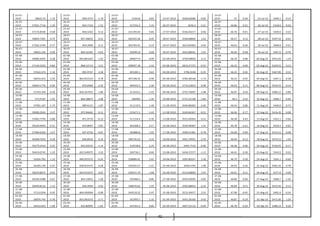 41
23-07-
2010 58622.16
-
1.19
23-07-
2010 858.3375 -1.70
23-07-
2010 314618 0.83 23-07-2010 3638.60086 -0.06
23-07-
2010 47 -0.30 23-Jul-10 5449.1 0.13
26-07-
2010 57921.7716
-
1.29
26-07-
2010 843.7143 1.52
26-07-
2010 317242.2 1.25 26-07-2010 3636.3 -2.21
26-07-
2010 46.86 -0.21 26-Jul-10 5418.6 -0.56
27-07-
2010 57174.8548
-
0.58
27-07-
2010 856.5263 0.12
27-07-
2010 321194.44 -5.84 27-07-2010 3556.03217 0.06
27-07-
2010 46.76 -0.41 27-Jul-10 5430.6 0.22
28-07-
2010 56844.7391 0.74
28-07-
2010 857.58655 0.21
28-07-
2010 302425.58 0.45 28-07-2010 3558.08669 1.62
28-07-
2010 46.57 0.13 28-Jul-10 5397.55 -0.61
29-07-
2010 57265.3704
-
0.77
29-07-
2010 859.3909 0.11
29-07-
2010 303794.45 -3.19 29-07-2010 3615.69383 0.50
29-07-
2010 46.63 -0.36 29-Jul-10 5408.9 0.21
30-07-
2010 56825.226 0.28
30-07-
2010 860.32305 -0.63
30-07-
2010 294091.8 0.68 30-07-2010 3633.80641 2.92
30-07-
2010 46.46 -0.58 30-Jul-10 5367.6 -0.76
02-08-
2010 56982.2935 0.28
02-08-
2010 854.861425 1.55
02-08-
2010 296077.9 0.99 02-08-2010 3739.99604 2.12
02-08-
2010 46.19 0.06 02-Aug-10 5431.65 1.19
03-08-
2010 57144.5592 0.84
03-08-
2010 868.12715 3.21
03-08-
2010 298997.18 2.10 03-08-2010 3819.37375 -0.55
03-08-
2010 46.22 0.00 03-Aug-10 5439.55 0.15
04-08-
2010 57622.474 1.10
04-08-
2010 895.9747 -3.58
04-08-
2010 305283.1 0.63 04-08-2010 3798.2038 -0.35
04-08-
2010 46.22 0.02 04-Aug-10 5467.85 0.52
05-08-
2010 58254.423
-
2.45
05-08-
2010 863.923125 0.78
05-08-
2010 307198.35 -0.90 05-08-2010 3785.06548 -1.74
05-08-
2010 46.23 -0.45 05-Aug-10 5447.1 -0.38
06-08-
2010 56829.1776 0.90
06-08-
2010 870.6984 -2.34
06-08-
2010 304422.3 2.30 06-08-2010 3719.22833 0.98
06-08-
2010 46.02 0.11 06-Aug-10 5439.25 -0.14
09-08-
2010 57343.329
-
0.29
09-08-
2010 850.337025 1.89
09-08-
2010 311433.2 -1.43 09-08-2010 3755.70097 -1.08
09-08-
2010 46.07 0.50 09-Aug-10 5486.15 0.86
10-08-
2010 57175.87 1.43
10-08-
2010 866.38875 2.68
10-08-
2010 306969 1.35 10-08-2010 3715.31168 -1.84
10-08-
2010 46.3 0.52 10-Aug-10 5460.7 -0.46
11-08-
2010 57991.167 1.74
11-08-
2010 889.6121 -1.87
11-08-
2010 311119.9 1.46 11-08-2010 3646.80283 -2.66
11-08-
2010 46.54 0.86 11-Aug-10 5420.6 -0.73
12-08-
2010 59000.2942
-
2.27
12-08-
2010 872.96665 -0.11
12-08-
2010 315671.5 -1.43 12-08-2010 3549.84307 -0.51
12-08-
2010 46.94 -0.77 12-Aug-10 5416.45 -0.08
13-08-
2010 57662.7794 0.88
13-08-
2010 871.9776 -0.13
13-08-
2010 311154.4 -2.50 13-08-2010 3531.69264 0.22
13-08-
2010 46.58 0.43 13-Aug-10 5452.1 0.66
16-08-
2010 58169.9944
-
0.31
16-08-
2010 870.8097 -3.81
16-08-
2010 303368.3 0.17 16-08-2010 3539.48387 1.41
16-08-
2010 46.78 -0.21 16-Aug-10 5418.3 -0.62
17-08-
2010 57989.6304
-
2.57
17-08-
2010 837.6726 -0.81
17-08-
2010 303886.8 1.92 17-08-2010 3589.55381 -0.78
17-08-
2010 46.68 -0.09 17-Aug-10 5414.15 -0.08
18-08-
2010 56498.7632
-
0.39
18-08-
2010 830.8916 0.14
18-08-
2010 309736.24 3.16 18-08-2010 3561.70501 -2.70
18-08-
2010 46.64 -0.13 18-Aug-10 5479.15 1.20
20-08-
2010 56279.3534 0.25
20-08-
2010 832.03525 -1.14
20-08-
2010 319538.8 2.25 20-08-2010 3465.7143 -0.90
20-08-
2010 46.58 0.06 20-Aug-10 5530.65 -0.17
23-08-
2010 56419.0745
-
1.35
23-08-
2010 822.549975 2.23
23-08-
2010 326736.1 0.66 23-08-2010 3434.37277 -1.12
23-08-
2010 46.61 0.39 23-Aug-10 5543.5 0.23
24-08-
2010 55656.705 1.13
24-08-
2010 840.933275 -0.34
24-08-
2010 328886.91 2.01 24-08-2010 3395.80167 1.50
24-08-
2010 46.79 0.30 24-Aug-10 5505.1 -0.69
25-08-
2010 56283.149
-
0.47
25-08-
2010 838.052475 0.58
25-08-
2010 335502.57 -1.51 25-08-2010 3446.5792 1.98
25-08-
2010 46.93 -0.26 25-Aug-10 5462.35 -0.78
26-08-
2010 56019.8675 0.93
26-08-
2010 842.931075 0.02
26-08-
2010 330431.79 1.68 26-08-2010 3514.68684 2.25
26-08-
2010 46.81 0.11 26-Aug-10 5477.9 0.28
27-08-
2010 56540.3388
-
0.07
27-08-
2010 843.12855 1.58
27-08-
2010 335986.2 0.80 27-08-2010 3593.92695 0.00
27-08-
2010 46.86 -0.04 27-Aug-10 5408.7 -1.26
30-08-
2010 56499.8132 1.12
30-08-
2010 856.4694 0.93
30-08-
2010 338676.62 1.43 30-08-2010 3593.88043 -2.24
30-08-
2010 46.84 0.51 30-Aug-10 5415.45 0.12
31-08-
2010 57133.934
-
0.45
31-08-
2010 864.450004 -0.98
31-08-
2010 343519.22 2.47 31-08-2010 3513.30477 2.22
31-08-
2010 47.08 -0.45 31-Aug-10 5402.4 -0.24
01-09-
2010 56876.745
-
0.78
01-09-
2010 855.963375 -2.71
01-09-
2010 351993.7 -1.32 01-09-2010 3591.26326 0.45
01-09-
2010 46.87 -0.19 01-Sep-10 5471.85 1.29
02-09-
2010 56433.053
-
1.58
02-09-
2010 832.80095 -1.62
02-09-
2010 347341.5 0.84 02-09-2010 3607.25116 -0.49
02-09-
2010 46.78 -0.24 02-Sep-10 5486.15 0.26
 