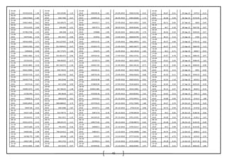 42
03-09-
2010 55539.6335
-
1.30
03-09-
2010 819.29185 1.15
03-09-
2010 350258.35 -1.81 03-09-2010 3589.41436 -0.10
03-09-
2010 46.67 -0.41 03-Sep-10 5479.4 -0.12
06-09-
2010 54819.9064 1.89
06-09-
2010 828.7384 0.47
06-09-
2010 343905.52 0.10 06-09-2010 3585.82684 1.72
06-09-
2010 46.48 0.49 06-Sep-10 5576.95 1.78
07-09-
2010 55853.4825
-
0.61
07-09-
2010 832.60575 1.97
07-09-
2010 344252.7 0.72 07-09-2010 3647.43057 0.04
07-09-
2010 46.71 -0.02 07-Sep-10 5604 0.49
08-09-
2010 55514.625 0.48
08-09-
2010 849.006 -1.01
08-09-
2010 346747.5 -1.98 08-09-2010 3648.96306 -1.23
08-09-
2010 46.7 -0.30 08-Sep-10 5607.85 0.07
09-09-
2010 55780.2768
-
1.44
09-09-
2010 840.408 0.12
09-09-
2010 339888 -1.90 09-09-2010 3604.21309 1.79
09-09-
2010 46.56 -0.54 09-Sep-10 5640.05 0.57
13-09-
2010 54974.601
-
0.10
13-09-
2010 841.4527 -3.00
13-09-
2010 333432 0.89 13-09-2010 3668.84799 0.37
13-09-
2010 46.31 0.13 13-Sep-10 5760 2.13
14-09-
2010 54918.3095
-
1.77
14-09-
2010 816.227925 -0.28
14-09-
2010 336414.35 -1.36 14-09-2010 3682.28952 0.01
14-09-
2010 46.37 0.00 14-Sep-10 5795.55 0.62
15-09-
2010 53944.5395 0.02
15-09-
2010 813.909425 0.47
15-09-
2010 331823.72 1.16 15-09-2010 3682.50677 -1.65
15-09-
2010 46.37 -0.15 15-Sep-10 5860.95 1.13
16-09-
2010 53958.02
-
0.28
16-09-
2010 817.77375 1.84
16-09-
2010 335675 1.09 16-09-2010 3621.8518 -1.00
16-09-
2010 46.3 -0.71 16-Sep-10 5828.7 -0.55
17-09-
2010 53805.5865
-
0.15
17-09-
2010 832.861475 0.96
17-09-
2010 339350.54 -0.68 17-09-2010 3585.53741 1.11
17-09-
2010 45.97 -0.78 17-Sep-10 5884.95 0.97
20-09-
2010 53724.019 1.11
20-09-
2010 840.82035 0.77
20-09-
2010 337057.9 -0.89 20-09-2010 3625.32059 -1.21
20-09-
2010 45.61 0.26 20-Sep-10 5980.45 1.62
21-09-
2010 54320.3805 0.19
21-09-
2010 847.262575 -1.36
21-09-
2010 334057.65 -1.12 21-09-2010 3581.44132 -0.77
21-09-
2010 45.73 -0.44 21-Sep-10 6009.05 0.48
22-09-
2010 54421.0984 0.24
22-09-
2010 835.70315 0.10
22-09-
2010 330320.15 0.13 22-09-2010 3553.74036 0.36
22-09-
2010 45.53 0.13 22-Sep-10 5991 -0.30
23-09-
2010 54550.7145
-
0.22
23-09-
2010 836.5765 0.65
23-09-
2010 330755.45 -1.73 23-09-2010 3566.50263 0.08
23-09-
2010 45.59 -0.11 23-Sep-10 5959.55 -0.52
24-09-
2010 54430.7742
-
0.10
24-09-
2010 842.0346 -2.94
24-09-
2010 325018.98 -1.60 24-09-2010 3569.26163 -0.91
24-09-
2010 45.54 -1.10 24-Sep-10 6018.3 0.99
27-09-
2010 54374.54
-
0.67
27-09-
2010 817.2508 0.09
27-09-
2010 319829.04 3.07 27-09-2010 3536.82854 0.49
27-09-
2010 45.04 0.20 27-Sep-10 6035.65 0.29
28-09-
2010 54009.3275
-
0.45
28-09-
2010 817.98125 -1.48
28-09-
2010 329652.085 1.64 28-09-2010 3554.15001 2.13
28-09-
2010 45.13 -0.47 28-Sep-10 6029.5 -0.10
29-09-
2010 53766.994 0.11
29-09-
2010 805.8648 0.27
29-09-
2010 335058.28 -0.79 29-09-2010 3629.80365 2.92
29-09-
2010 44.92 -0.53 29-Sep-10 5991.3 -0.63
01-10-
2010 53828.23 0.14
01-10-
2010 808.0378 0.01
01-10-
2010 332419.2 1.52 01-10-2010 3735.94915 -0.33
01-10-
2010 44.68 -0.69 01-Oct-10 6143.4 1.88
04-10-
2010 53902.8945 1.38
04-10-
2010 808.088625 2.75
04-10-
2010 337478.22 1.17 04-10-2010 3723.73905 1.88
04-10-
2010 44.37 0.79 04-Oct-10 6159.45 0.26
05-10-
2010 54647.84
-
0.53
05-10-
2010 830.3386 -1.87
05-10-
2010 341437.2 -0.80 05-10-2010 3793.6134 0.08
05-10-
2010 44.72 -0.94 05-Oct-10 6145.8 -0.22
06-10-
2010 54357.429
-
0.38
06-10-
2010 814.78775 0.17
06-10-
2010 338717.8 0.78 06-10-2010 3796.68439 -2.51
06-10-
2010 44.3 -0.05 06-Oct-10 6186.45 0.66
07-10-
2010 54150.012 0.74
07-10-
2010 816.1911 -1.24
07-10-
2010 341354.52 -0.81 07-10-2010 3701.23761 1.29
07-10-
2010 44.28 0.23 07-Oct-10 6120.3 -1.07
08-10-
2010 54553.2274
-
0.15
08-10-
2010 806.05175 -1.21
08-10-
2010 338575.02 0.42 08-10-2010 3748.98073 -0.26
08-10-
2010 44.38 -0.18 08-Oct-10 6103.45 -0.28
11-10-
2010 54472.609 0.79
11-10-
2010 796.2925 0.26
11-10-
2010 340002.5 -0.59 11-10-2010 3739.25217 0.19
11-10-
2010 44.3 0.99 11-Oct-10 6135.85 0.53
12-10-
2010 54902.691
-
1.28
12-10-
2010 798.331612 3.90
12-10-
2010 338010.7 -1.44 12-10-2010 3746.50008 0.83
12-10-
2010 44.74 -0.54 12-Oct-10 6090.9 -0.73
13-10-
2010 54198.775 0.85
13-10-
2010 829.48 1.65
13-10-
2010 333127 1.19 13-10-2010 3777.52193 -1.65
13-10-
2010 44.5 -0.72 13-Oct-10 6233.9 2.35
14-10-
2010 54657.287 0.18
14-10-
2010 843.1753 -0.73
14-10-
2010 337093.4 -0.01 14-10-2010 3715.32487 -2.13
14-10-
2010 44.18 -0.34 14-Oct-10 6177.35 -0.91
15-10-
2010 54753.5065 0.06
15-10-
2010 837.0103 0.97
15-10-
2010 337049.65 0.06 15-10-2010 3636.04487 2.97
15-10-
2010 44.03 0.52 15-Oct-10 6062.65 -1.86
 