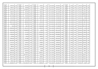 43
18-10-
2010 54787.241 0.33
18-10-
2010 845.1447 -0.63
18-10-
2010 337261.2 1.51 18-10-2010 3743.91853 -3.90
18-10-
2010 44.26 0.45 18-Oct-10 6075.95 0.22
19-10-
2010 54968.121
-
0.57
19-10-
2010 839.8494 2.50
19-10-
2010 342342 -0.12 19-10-2010 3598.00143 3.11
19-10-
2010 44.46 -0.38 19-Oct-10 6027.3 -0.80
20-10-
2010 54657.4032 1.71
20-10-
2010 860.886875 0.16
20-10-
2010 341918.8 0.09 20-10-2010 3709.74993 -2.23
20-10-
2010 44.29 0.16 20-Oct-10 5982.1 -0.75
21-10-
2010 55589.734
-
0.22
21-10-
2010 862.2475 1.15
21-10-
2010 342237.4 -0.23 21-10-2010 3627.11483 2.00
21-10-
2010 44.36 0.23 21-Oct-10 6101.5 2.00
22-10-
2010 55466.073 0.19
22-10-
2010 872.19405 0.89
22-10-
2010 341452.8 1.92 22-10-2010 3699.60116 0.18
22-10-
2010 44.46 -0.22 22-Oct-10 6066.05 -0.58
25-10-
2010 55571.1028
-
0.10
25-10-
2010 879.9915 -0.95
25-10-
2010 348004.2 0.67 25-10-2010 3706.25214 0.32
25-10-
2010 44.36 0.16 25-Oct-10 6105.8 0.66
26-10-
2010 55515.285
-
0.13
26-10-
2010 871.663284 2.07
26-10-
2010 350330.55 0.97 26-10-2010 3718.26852 -0.45
26-10-
2010 44.43 0.20 26-Oct-10 6082 -0.39
27-10-
2010 55442.982 1.10
27-10-
2010 889.7322 -0.32
27-10-
2010 353711.4 -0.51 27-10-2010 3701.65406 0.59
27-10-
2010 44.52 -0.07 27-Oct-10 6012.65 -1.14
28-10-
2010 56055.1755
-
0.25
28-10-
2010 886.90815 -0.01
28-10-
2010 351915.9 0.63 28-10-2010 3723.51639 -0.77
28-10-
2010 44.49 0.11 28-Oct-10 5987.7 -0.41
29-10-
2010 55913.289
-
0.69
29-10-
2010 886.7914 -0.07
29-10-
2010 354137.54 1.15 29-10-2010 3694.77032 2.12
29-10-
2010 44.54 -0.27 29-Oct-10 6017.7 0.50
01-11-
2010 55525
-
0.29
01-11-
2010 886.179 1.80
01-11-
2010 358202.88 -0.60 01-11-2010 3773.25884 0.68
01-11-
2010 44.42 0.02 01-Nov-10 6117.55 1.66
02-11-
2010 55366.4445 0.49
02-11-
2010 902.15115 0.30
02-11-
2010 356062.02 0.91 02-11-2010 3798.94378 1.11
02-11-
2010 44.43 -0.16 02-Nov-10 6119 0.02
03-11-
2010 55635.4248 1.05
03-11-
2010 904.890768 1.37
03-11-
2010 359316 -0.53 03-11-2010 3841.12178 1.55
03-11-
2010 44.36 -0.09 03-Nov-10 6160.5 0.68
04-11-
2010 56222.136 0.42
04-11-
2010 917.3132 0.67
04-11-
2010 357396.48 1.25 04-11-2010 3900.64487 0.93
04-11-
2010 44.32 -0.14 04-Nov-10 6281.8 1.97
08-11-
2010 56455.843 0.56
08-11-
2010 923.4849 0.51
08-11-
2010 361869.76 1.33 08-11-2010 3936.94861 -0.46
08-11-
2010 44.26 0.32 08-Nov-10 6273.2 -0.62
09-11-
2010 56769.84 0.09
09-11-
2010 928.182 -0.67
09-11-
2010 366699.6 -1.95 09-11-2010 3918.7804 0.80
09-11-
2010 44.4 -0.02 09-Nov-10 6301.55 0.45
10-11-
2010 56823.639
-
0.30
10-11-
2010 921.9803 1.14
10-11-
2010 359559 2.27 10-11-2010 3950.23362 -0.06
10-11-
2010 44.39 -0.32 10-Nov-10 6275.7 -0.41
11-11-
2010 56655.4875 1.88
11-11-
2010 932.458125 0.62
11-11-
2010 367717.5 0.64 11-11-2010 3948.02093 -1.76
11-11-
2010 44.25 0.88 11-Nov-10 6194.25 -1.30
12-11-
2010 57721.752 1.05
12-11-
2010 938.2212 2.56
12-11-
2010 370065.6 1.79 12-11-2010 3878.7072 1.18
12-11-
2010 44.64 1.12 12-Nov-10 6071.65 -1.98
15-11-
2010 58327.651 0.63
15-11-
2010 962.27195 1.17
15-11-
2010 376693.3 0.38 15-11-2010 3924.58835 -2.04
15-11-
2010 45.14 0.18 15-Nov-10 6121.6 0.82
16-11-
2010 58695.56 0.54
16-11-
2010 973.577556 -1.09
16-11-
2010 378129.64 0.97 16-11-2010 3844.62356 0.05
16-11-
2010 45.22 0.51 16-Nov-10 5988.7 -2.17
18-11-
2010 59014.5525
-
1.20
18-11-
2010 962.917335 2.50
18-11-
2010 381780 -0.42 18-11-2010 3846.38604 -0.68
18-11-
2010 45.45 -0.42 18-Nov-10 5998.8 0.17
19-11-
2010 58308.458 1.69
19-11-
2010 987.00745 1.18
19-11-
2010 380184 0.58 19-11-2010 3820.18013 -0.20
19-11-
2010 45.26 0.07 19-Nov-10 5890.3 -1.81
22-11-
2010 59292.7622 1.05
22-11-
2010 998.6445 0.28
22-11-
2010 382383.47 -1.48 22-11-2010 3812.62356 -0.46
22-11-
2010 45.29 0.71 22-Nov-10 6010 2.03
23-11-
2010 59915.5765 0.26
23-11-
2010 1001.481575 0.37
23-11-
2010 376738.6 1.08 23-11-2010 3794.95125 3.38
23-11-
2010 45.61 0.11 23-Nov-10 5934.75 -1.25
24-11-
2010 60070.296
-
0.03
24-11-
2010 1005.2049 0.85
24-11-
2010 380804.4 -0.44 24-11-2010 3923.31703 -0.10
24-11-
2010 45.66 -0.04 24-Nov-10 5865.75 -1.16
25-11-
2010 60053.112 0.96
25-11-
2010 1013.7785 3.41
25-11-
2010 379131.48 0.54 25-11-2010 3919.27193 0.11
25-11-
2010 45.64 0.22 25-Nov-10 5799.75 -1.13
26-11-
2010 60628.37 1.68
26-11-
2010 1048.3608 2.20
26-11-
2010 381197.16 2.36 26-11-2010 3923.41518 2.28
26-11-
2010 45.74 0.15 26-Nov-10 5751.95 -0.82
29-11-
2010 61648.8075 1.40
29-11-
2010 1071.381375 -3.81
29-11-
2010 390209.58 0.41 29-11-2010 4012.83613 -1.75
29-11-
2010 45.81 0.50 29-Nov-10 5830 1.36
 