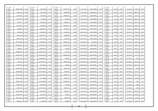 45
11-01-
2011 60664.4456 1.03
11-01-
2011 1199.3938 2.36
11-01-
2011 397433.74 0.90 11-01-2011 4384.17096 0.19
11-01-
2011 45.32 -0.35 11-Jan-11 5754.1 -0.15
12-01-
2011 61291.152 0.00
12-01-
2011 1227.6746 1.31
12-01-
2011 401020.8 1.45 12-01-2011 4392.60139 -0.23
12-01-
2011 45.16 -0.07 12-Jan-11 5863.25 1.90
13-01-
2011 61291.053 0.40
13-01-
2011 1243.7828 -0.32
13-01-
2011 406846.95 -0.35 13-01-2011 4382.42809 1.84
13-01-
2011 45.13 0.38 13-Jan-11 5751.9 -1.90
14-01-
2011 61537.785 0.98
14-01-
2011 1239.861 1.19
14-01-
2011 405435 1.09 14-01-2011 4463.00858 -0.77
14-01-
2011 45.3 0.64 14-Jan-11 5654.55 -1.69
17-01-
2011 62139.17 0.96
17-01-
2011 1254.6368 -0.31
17-01-
2011 409854.1 2.48 17-01-2011 4428.68066 0.40
17-01-
2011 45.59 -0.13 17-Jan-11 5654.75 0.00
18-01-
2011 62735.787
-
0.72
18-01-
2011 1250.7091 -1.68
18-01-
2011 420014.25 -0.98 18-01-2011 4446.47679 0.46
18-01-
2011 45.53 -0.33 18-Jan-11 5724.05 1.23
19-01-
2011 62284.05 0.07
19-01-
2011 1229.68455 -0.94
19-01-
2011 415907.7 -0.33 19-01-2011 4466.77062 -1.54
19-01-
2011 45.38 0.44 19-Jan-11 5691.05 -0.58
20-01-
2011 62330.65
-
0.25
20-01-
2011 1218.1255 1.89
20-01-
2011 414550.1 -0.88 20-01-2011 4397.77004 1.24
20-01-
2011 45.58 0.26 20-Jan-11 5711.6 0.36
21-01-
2011 62172.565 0.63
21-01-
2011 1241.09775 4.57
21-01-
2011 410888.7 0.61 21-01-2011 4452.51193 -1.33
21-01-
2011 45.7 -0.26 21-Jan-11 5696.5 -0.26
24-01-
2011 62563.108 1.30
24-01-
2011 1297.77655 0.11
24-01-
2011 413410.6 1.33 24-01-2011 4393.33978 -0.92
24-01-
2011 45.58 -0.11 24-Jan-11 5743.25 0.82
25-01-
2011 63375.4835
-
0.06
25-01-
2011 1299.19855 0.82
25-01-
2011 418921.53 1.87 25-01-2011 4352.925 2.24
25-01-
2011 45.53 0.09 25-Jan-11 5687.4 -0.97
27-01-
2011 63340.0215 0.41
27-01-
2011 1309.795725 3.10
27-01-
2011 426763.05 0.21 27-01-2011 4450.23602 2.40
27-01-
2011 45.57 0.37 27-Jan-11 5604.3 -1.46
28-01-
2011 63601.47 2.02
28-01-
2011 1350.35915 3.35
28-01-
2011 427669 -0.08 28-01-2011 4556.82104 1.87
28-01-
2011 45.74 0.46 28-Jan-11 5512.15 -1.64
31-01-
2011 64888.2925 0.70
31-01-
2011 1395.616375 -4.41
31-01-
2011 427335 0.19 31-01-2011 4642.16618 -0.19
31-01-
2011 45.95 -0.30 31-Jan-11 5505.9 -0.11
01-02-
2011 65345.6745
-
2.43
01-02-
2011 1334.101725 -2.56
01-02-
2011 428140.26 0.18 01-02-2011 4633.33797 0.78
01-02-
2011 45.81 -0.39 01-Feb-11 5417.2 -1.61
02-02-
2011 63759.7116
-
0.95
02-02-
2011 1299.884625 1.14
02-02-
2011 428922 1.01 02-02-2011 4669.48992 -0.15
02-02-
2011 45.63 0.00 02-Feb-11 5432 0.27
03-02-
2011 63151.92 0.53
03-02-
2011 1314.714375 1.29
03-02-
2011 433256.85 1.13 03-02-2011 4662.58222 -1.96
03-02-
2011 45.63 0.02 03-Feb-11 5526.75 1.74
04-02-
2011 63487.522
-
0.20
04-02-
2011 1331.6611 2.15
04-02-
2011 438144 -0.32 04-02-2011 4571.14937 -0.97
04-02-
2011 45.64 -0.11 04-Feb-11 5395.75 -2.37
07-02-
2011 63357.7907 0.74
07-02-
2011 1360.291625 -3.29
07-02-
2011 436752.2 -0.75 07-02-2011 4526.60753 0.59
07-02-
2011 45.59 -0.44 07-Feb-11 5396 0.00
08-02-
2011 63824.2407
-
1.43
08-02-
2011 1315.515675 0.61
08-02-
2011 433474.5 -0.92 08-02-2011 4553.30455 2.21
08-02-
2011 45.39 -0.13 08-Feb-11 5312.55 -1.55
09-02-
2011 62911.2405 0.35
09-02-
2011 1323.522675 -0.46
09-02-
2011 429501.75 -0.09 09-02-2011 4654.02519 -0.33
09-02-
2011 45.33 0.55 09-Feb-11 5253.55 -1.11
10-02-
2011 63134.2254
-
0.46
10-02-
2011 1317.4899 1.55
10-02-
2011 429135.7 -0.61 10-02-2011 4638.59736 -0.58
10-02-
2011 45.58 0.39 10-Feb-11 5225.8 -0.53
11-02-
2011 62841.2928 0.13
11-02-
2011 1337.853088 -0.30
11-02-
2011 426528.96 1.45 11-02-2011 4611.69601 1.70
11-02-
2011 45.76 -0.57 11-Feb-11 5310 1.61
14-02-
2011 62923.315 0.13
14-02-
2011 1333.8325 0.29
14-02-
2011 432705 1.78 14-02-2011 4690.13974 -1.35
14-02-
2011 45.5 -0.11 14-Feb-11 5456 2.75
15-02-
2011 63007.335 0.11
15-02-
2011 1337.707125 -0.83
15-02-
2011 440410.5 -0.93 15-02-2011 4626.65277 0.55
15-02-
2011 45.45 -0.15 15-Feb-11 5481 0.46
17-02-
2011 63076.3848
-
0.90
17-02-
2011 1326.57085 -0.11
17-02-
2011 436328.7 -0.08 17-02-2011 4651.94338 -0.39
17-02-
2011 45.38 -0.44 17-Feb-11 5546.45 1.18
18-02-
2011 62510.1444
-
0.12
18-02-
2011 1325.1294 -0.64
18-02-
2011 435987 -0.36 18-02-2011 4633.90385 2.66
18-02-
2011 45.18 -0.15 18-Feb-11 5458.95 -1.58
21-02-
2011 62433.5933 0.08
21-02-
2011 1316.648125 1.29
21-02-
2011 434409.3 0.93 21-02-2011 4756.97815 0.65
21-02-
2011 45.11 0.20 21-Feb-11 5518.6 1.09
22-02-
2011 62483.124 0.86
22-02-
2011 1333.626 2.82
22-02-
2011 438440 -1.29 22-02-2011 4788.13164 4.86
22-02-
2011 45.2 0.00 22-Feb-11 5469.2 -0.90
 