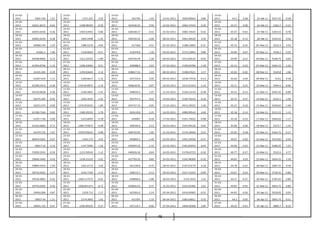 46
23-02-
2011 63017.84 1.01
23-02-
2011 1371.255 2.02
23-02-
2011 432790 -1.93 23-02-2011 5020.99063 0.86
23-02-
2011 45.2 0.38 23-Feb-11 5437.35 -0.58
24-02-
2011 63651.8415 0.63
24-02-
2011 1398.98395 -0.39
24-02-
2011 424436.35 0.92 24-02-2011 5064.37443 0.36
24-02-
2011 45.37 0.00 24-Feb-11 5262.7 -3.21
25-02-
2011 64055.6345
-
0.36
25-02-
2011 1393.53955 0.86
25-02-
2011 428338.17 0.51 25-02-2011 5082.74547 -0.42
25-02-
2011 45.37 -0.42 25-Feb-11 5303.55 0.78
28-02-
2011 63822.6234 0.38
28-02-
2011 1405.5498 -1.35
28-02-
2011 430520.22 -3.06 28-02-2011 5061.46529 2.50
28-02-
2011 45.18 -0.13 28-Feb-11 5333.25 0.56
01-03-
2011 64068.144
-
1.23
01-03-
2011 1386.5376 -4.94
01-03-
2011 417360 0.51 01-03-2011 5188.12892 -0.31
01-03-
2011 45.12 -0.35 01-Mar-11 5522.3 3.54
03-03-
2011 63281.2
-
1.96
03-03-
2011 1318.0024 -0.51
03-03-
2011 419476.8 1.26 03-03-2011 5172.23001 0.80
03-03-
2011 44.96 0.07 03-Mar-11 5536.2 0.25
04-03-
2011 62038.9605
-
0.13
04-03-
2011 1311.23355 -1.89
04-03-
2011 424750.59 1.26 04-03-2011 5213.60135 -0.45
04-03-
2011 44.99 0.31 04-Mar-11 5538.75 0.05
07-03-
2011 61959.8796
-
1.15
07-03-
2011 1286.43065 0.51
07-03-
2011 430088.9 2.03 07-03-2011 5190.04786 -1.58
07-03-
2011 45.13 -0.22 07-Mar-11 5463.15 -1.36
08-03-
2011 61245.303 0.59
08-03-
2011 1293.03645 2.14
08-03-
2011 438817.35 2.03 08-03-2011 5108.07621 2.17
08-03-
2011 45.03 -0.02 08-Mar-11 5520.8 1.06
09-03-
2011 61607.619 1.11
09-03-
2011 1320.6617 1.15
09-03-
2011 447723.9 0.20 09-03-2011 5218.77976 -0.13
09-03-
2011 45.02 0.20 09-Mar-11 5531 0.18
10-03-
2011 62289.2413 0.36
10-03-
2011 1335.819875 -1.14
10-03-
2011 448618.95 0.07 10-03-2011 5212.25323 -1.19
10-03-
2011 45.11 0.22 10-Mar-11 5494.4 -0.66
11-03-
2011 62510.9628
-
0.38
11-03-
2011 1320.5841 -1.91
11-03-
2011 448935.3 1.07 11-03-2011 5150.12143 -0.38
11-03-
2011 45.21 -0.13 11-Mar-11 5445.45 -0.89
14-03-
2011 62275.395
-
0.42
14-03-
2011 1295.3535 -1.42
14-03-
2011 453757.5 0.22 14-03-2011 5130.76216 -4.24
14-03-
2011 45.15 0.27 14-Mar-11 5531.5 1.58
15-03-
2011 62015.373
-
0.99
15-03-
2011 1276.953525 1.84
15-03-
2011 454737.15 -0.05 15-03-2011 4913.29555 1.56
15-03-
2011 45.27 -0.20 15-Mar-11 5449.65 -1.48
16-03-
2011 61398.7164 0.85
16-03-
2011 1300.39335 1.79
16-03-
2011 454510.8 -1.21 16-03-2011 4989.99543 4.04
16-03-
2011 45.18 0.13 16-Mar-11 5511.15 1.13
17-03-
2011 61917.726 0.00
17-03-
2011 1323.6093 -2.78
17-03-
2011 449007 -0.18 17-03-2011 5191.75622 -0.98
17-03-
2011 45.24 -0.33 17-Mar-11 5446.65 -1.17
18-03-
2011 61916.6862
-
0.71
18-03-
2011 1286.755875 -4.48
18-03-
2011 448194.6 0.12 18-03-2011 5141.09126 0.65
18-03-
2011 45.09 -0.09 18-Mar-11 5373.7 -1.34
21-03-
2011 61479.735
-
1.67
21-03-
2011 1229.076625 0.98
21-03-
2011 448743.05 1.82 21-03-2011 5174.34956 0.52
21-03-
2011 45.05 -0.18 21-Mar-11 5364.75 -0.17
22-03-
2011 60454.5201 0.27
22-03-
2011 1241.172 -3.52
22-03-
2011 456895.2 -1.49 22-03-2011 5201.29336 -0.37
22-03-
2011 44.97 -0.02 22-Mar-11 5413.85 0.92
23-03-
2011 60617.32
-
2.19
23-03-
2011 1197.5096 1.26
23-03-
2011 450094.56 -2.10 23-03-2011 5181.83954 -0.04
23-03-
2011 44.96 -0.42 23-Mar-11 5480.25 1.23
24-03-
2011 59290.2541 0.59
24-03-
2011 1212.59545 1.13
24-03-
2011 440626.34 -0.64 24-03-2011 5179.62725 -0.30
24-03-
2011 44.77 -0.27 24-Mar-11 5522.4 0.77
25-03-
2011 59640.3445 0.43
25-03-
2011 1226.31225 -2.01
25-03-
2011 437793.25 0.85 25-03-2011 5163.98309 -0.32
25-03-
2011 44.65 0.29 25-Mar-11 5654.25 2.39
28-03-
2011 59894.5934
-
1.94
28-03-
2011 1201.6713 3.42
28-03-
2011 441530.8 -0.75 28-03-2011 5147.63179 0.18
28-03-
2011 44.78 -0.25 28-Mar-11 5687.25 0.58
29-03-
2011 58733.4561 1.37
29-03-
2011 1242.7194 2.12
29-03-
2011 438212.7 -2.13 29-03-2011 5157.15252 -0.09
29-03-
2011 44.67 0.22 29-Mar-11 5736.35 0.86
30-03-
2011 59536.4891 0.35
30-03-
2011 1269.117575 -0.02
30-03-
2011 428896.6 -1.88 30-03-2011 5152.3552 1.42
30-03-
2011 44.77 -0.27 30-Mar-11 5787.65 0.89
31-03-
2011 59743.0395
-
0.50
31-03-
2011 1268.841375 -0.72
31-03-
2011 420826.25 0.37 31-03-2011 5225.65486 3.61
31-03-
2011 44.65 -0.45 31-Mar-11 5833.75 0.80
05-04-
2011 59442.096
-
0.87
05-04-
2011 1259.713 1.17
05-04-
2011 422363.9 2.14 05-04-2011 5414.04905 -0.52
05-04-
2011 44.45 -0.56 05-Apr-11 5910.05 0.03
06-04-
2011 58927.44 1.21
06-04-
2011 1274.3965 1.62
06-04-
2011 431392 1.33 06-04-2011 5385.64811 0.35
06-04-
2011 44.2 0.05 06-Apr-11 5891.75 -0.31
07-04-
2011 59641.725
-
0.47
07-04-
2011 1295.09325 0.17
07-04-
2011 437114.7 -0.66 07-04-2011 5404.50306 2.85
07-04-
2011 44.22 -0.41 07-Apr-11 5885.7 -0.10
 