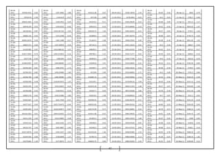 47
08-04-
2011 59358.4332 0.65
08-04-
2011 1297.3083 2.88
08-04-
2011 434212.38 0.67 08-04-2011 5558.73878 -1.44
08-04-
2011 44.04 0.36 08-Apr-11 5842 -0.74
11-04-
2011 59742.93 1.49
11-04-
2011 1334.619 -0.47
11-04-
2011 437138 0.89 11-04-2011 5478.4903 -0.62
11-04-
2011 44.2 0.63 11-Apr-11 5785.7 -0.96
13-04-
2011 60634.2464
-
0.26
13-04-
2011 1328.3952 0.49
13-04-
2011 441019.2 -0.11 13-04-2011 5444.29639 0.52
13-04-
2011 44.48 0.09 13-Apr-11 5911.5 2.17
15-04-
2011 60478.194
-
0.53
15-04-
2011 1334.9322 -0.06
15-04-
2011 440525.4 -4.54 15-04-2011 5472.84699 -1.23
15-04-
2011 44.52 -0.56 15-Apr-11 5824.55 -1.47
18-04-
2011 60158.503 0.87
18-04-
2011 1334.187125 2.93
18-04-
2011 420520.73 1.26 18-04-2011 5405.56453 -0.15
18-04-
2011 44.27 0.93 18-Apr-11 5729.1 -1.64
19-04-
2011 60682.142 0.43
19-04-
2011 1373.2398 -0.59
19-04-
2011 425800.4 -3.33 19-04-2011 5397.36479 1.72
19-04-
2011 44.68 -0.67 19-Apr-11 5740.75 0.20
20-04-
2011 60943.9474
-
0.20
20-04-
2011 1365.1288 -0.57
20-04-
2011 411624.5 -1.08 20-04-2011 5490.27043 0.20
20-04-
2011 44.38 -0.18 20-Apr-11 5851.65 1.93
21-04-
2011 60822.571 0.66
21-04-
2011 1357.40959 4.34
21-04-
2011 407161.3 0.33 21-04-2011 5501.12623 0.01
21-04-
2011 44.3 0.34 21-Apr-11 5884.7 0.56
25-04-
2011 61220.985 0.97
25-04-
2011 1416.288125 5.37
25-04-
2011 408495.5 0.31 25-04-2011 5501.63322 0.46
25-04-
2011 44.45 0.31 25-Apr-11 5874.5 -0.17
26-04-
2011 61817.3465 0.74
26-04-
2011 1492.315825 -2.16
26-04-
2011 409782.1 -1.21 26-04-2011 5526.71277 0.62
26-04-
2011 44.59 -0.43 26-Apr-11 5868.4 -0.10
27-04-
2011 62277.66
-
0.50
27-04-
2011 1460.094 0.33
27-04-
2011 404839.2 1.40 27-04-2011 5560.77708 -0.11
27-04-
2011 44.4 -0.16 27-Apr-11 5833.9 -0.59
28-04-
2011 61964.0307 0.47
28-04-
2011 1464.88485 1.17
28-04-
2011 410495.8 3.41 28-04-2011 5554.63845 0.21
28-04-
2011 44.33 0.11 28-Apr-11 5785.45 -0.83
29-04-
2011 62256.264 0.81
29-04-
2011 1482.0701 -1.72
29-04-
2011 424494.7 -0.75 29-04-2011 5566.22632 -0.55
29-04-
2011 44.38 -0.18 29-Apr-11 5749.5 -0.62
02-05-
2011 62760.253
-
0.82
02-05-
2011 1456.53084 1.84
02-05-
2011 421293 -1.09 02-05-2011 5535.84893 -1.71
02-05-
2011 44.3 0.09 02-May-11 5701.3 -0.84
03-05-
2011 62246.709 1.08
03-05-
2011 1483.28385 2.94
03-05-
2011 416685.15 1.55 03-05-2011 5440.92856 -1.14
03-05-
2011 44.34 0.56 03-May-11 5565.25 -2.39
04-05-
2011 62920.949 0.48
04-05-
2011 1526.873075 1.07
04-05-
2011 423159.1 2.45 04-05-2011 5379.09116 -7.99
04-05-
2011 44.59 -0.04 04-May-11 5537.15 -0.50
05-05-
2011 63222.545 1.54
05-05-
2011 1543.23625 0.24
05-05-
2011 433532.39 0.35 05-05-2011 4949.11319 -1.48
05-05-
2011 44.57 0.47 05-May-11 5459.85 -1.40
06-05-
2011 64196.608
-
0.56
06-05-
2011 1546.9251 -0.30
06-05-
2011 435037.7 -0.49 06-05-2011 4875.93568 5.80
06-05-
2011 44.78 -0.18 06-May-11 5551.45 1.68
09-05-
2011 63835.176
-
0.65
09-05-
2011 1542.31986 5.80
09-05-
2011 432919.5 -1.48 09-05-2011 5158.89923 1.58
09-05-
2011 44.7 0.07 09-May-11 5551.1 -0.01
10-05-
2011 63422.667 1.35
10-05-
2011 1631.7504 -0.37
10-05-
2011 426500.55 0.43 10-05-2011 5240.36279 -4.51
10-05-
2011 44.73 -0.09 10-May-11 5541.25 -0.18
11-05-
2011 64277.627 0.04
11-05-
2011 1625.710475 -0.44
11-05-
2011 428353.65 -1.91 11-05-2011 5004.05216 1.01
11-05-
2011 44.69 0.22 11-May-11 5565.05 0.43
12-05-
2011 64305.003
-
0.14
12-05-
2011 1618.544877 -0.87
12-05-
2011 420174.99 0.77 12-05-2011 5054.56891 0.55
12-05-
2011 44.79 0.27 12-May-11 5486.15 -1.42
13-05-
2011 64218.1563
-
0.01
13-05-
2011 1604.522025 -3.13
13-05-
2011 423411.48 -0.37 13-05-2011 5082.59035 -1.52
13-05-
2011 44.91 0.36 13-May-11 5544.75 1.07
16-05-
2011 64211.229
-
1.04
16-05-
2011 1554.23895 4.38
16-05-
2011 421855.2 -0.30 16-05-2011 5005.53423 1.08
16-05-
2011 45.07 0.02 16-May-11 5499 -0.83
18-05-
2011 63542.514 0.92
18-05-
2011 1622.3165 -3.75
18-05-
2011 420596.4 0.42 18-05-2011 5059.67629 -0.95
18-05-
2011 45.08 -0.22 18-May-11 5420.6 -0.34
19-05-
2011 64125.737
-
1.42
19-05-
2011 1561.4807 -1.05
19-05-
2011 422362.2 2.18 19-05-2011 5011.67152 0.94
19-05-
2011 44.98 -0.11 19-May-11 5428.1 0.14
20-05-
2011 63217.8579 0.20
20-05-
2011 1545.1427 0.84
20-05-
2011 431552.65 1.46 20-05-2011 5058.95485 -1.55
20-05-
2011 44.93 0.78 20-May-11 5486.35 1.07
23-05-
2011 63344.456 0.06
23-05-
2011 1558.0848 1.27
23-05-
2011 437857.6 2.05 23-05-2011 4980.64868 2.13
23-05-
2011 45.28 -0.07 23-May-11 5386.55 -1.82
24-05-
2011 63379.865 1.36
24-05-
2011 1577.8675 3.11
24-05-
2011 446843.75 0.08 24-05-2011 5086.91859 2.42
24-05-
2011 45.25 0.29 24-May-11 5394.85 0.15
 