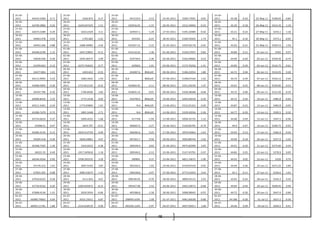 48
25-05-
2011 64243.5584 0.71
25-05-
2011 1626.873 0.17
25-05-
2011 447219.9 -2.53 25-05-2011 5209.77691 0.05
25-05-
2011 45.38 -0.20 25-May-11 5348.95 -0.85
26-05-
2011 64700.3882
-
0.35
26-05-
2011 1629.647425 1.51
26-05-
2011 435916.25 -1.37 26-05-2011 5212.34004 -0.33
26-05-
2011 45.29 -0.18 26-May-11 5412.35 1.19
27-05-
2011 64473.5289 0.29
27-05-
2011 1654.2339 3.11
27-05-
2011 429947.1 -1.29 27-05-2011 5195.32989 -0.50
27-05-
2011 45.21 -0.24 27-May-11 5476.1 1.18
30-05-
2011 64663.478 0.43
30-05-
2011 1705.682 -1.01
30-05-
2011 424391 -0.21 30-05-2011 5169.54505 1.74
30-05-
2011 45.1 -0.16 30-May-11 5473.1 -0.05
31-05-
2011 64942.266
-
0.88
31-05-
2011 1688.39985 -2.44
31-05-
2011 423507.15 -2.22 31-05-2011 5259.56178 -2.65
31-05-
2011 45.03 -0.31 31-May-11 5560.15 1.59
01-06-
2011 64368.2199
-
1.15
01-06-
2011 1647.23855 -0.11
01-06-
2011 414110.25 1.36 01-06-2011 5120.27937 0.82
01-06-
2011 44.89 0.11 01-Jun-11 5592 0.57
02-06-
2011 63630.546
-
0.36
02-06-
2011 1645.36575 2.09
02-06-
2011 419739.6 2.36 02-06-2011 5162.04682 0.23
02-06-
2011 44.94 -0.20 02-Jun-11 5550.35 -0.74
03-06-
2011 63399.063 0.12
03-06-
2011 1679.744625 0.77
03-06-
2011 429663 1.01 03-06-2011 5173.76256 -1.31
03-06-
2011 44.85 -0.29 03-Jun-11 5516.75 -0.61
06-06-
2011 63477.804 1.01
06-06-
2011 1692.652 -0.55
06-06-
2011 434007.6 #VALUE! 06-06-2011 5106.22054 1.80
06-06-
2011 44.72 0.04 06-Jun-11 5532.05 0.28
07-06-
2011 64115.9992
-
0.23
07-06-
2011 1683.3425 1.93
07-06-
2011 N.A #VALUE! 07-06-2011 5198.07104 1.02
07-06-
2011 44.74 -0.29 07-Jun-11 5556.15 0.44
08-06-
2011 63968.5095 0.36
08-06-
2011 1715.812125 -0.52
08-06-
2011 425802.45 -2.11 08-06-2011 5251.20239 1.47
08-06-
2011 44.61 0.25 08-Jun-11 5526.85 -0.53
09-06-
2011 64197.796
-
0.30
09-06-
2011 1706.8506 3.83
09-06-
2011 416835.12 -0.01 09-06-2011 5328.38588 -0.68
09-06-
2011 44.72 0.00 09-Jun-11 5521.05 -0.10
10-06-
2011 64006.8416 2.35
10-06-
2011 1772.1418 0.05
10-06-
2011 416790.4 #VALUE! 10-06-2011 5292.02018 0.39
10-06-
2011 44.72 0.34 10-Jun-11 5485.8 -0.64
13-06-
2011 65511.5461
-
0.34
13-06-
2011 1773.03805 1.61
13-06-
2011 N.A #VALUE! 13-06-2011 5312.91322 0.50
13-06-
2011 44.87 -0.22 13-Jun-11 5482.8 -0.05
14-06-
2011 65286.7479 0.72
14-06-
2011 1801.5448 2.71
14-06-
2011 N.A #VALUE! 14-06-2011 5339.42056 -5.26
14-06-
2011 44.77 -0.20 14-Jun-11 5500.5 0.32
15-06-
2011 65754.6624 0.37
15-06-
2011 1850.4222 -1.66
15-06-
2011 417758 -1.94 15-06-2011 5058.32735 1.22
15-06-
2011 44.68 0.49 15-Jun-11 5447.5 -0.96
16-06-
2011 65998.51
-
0.47
16-06-
2011 1819.797 -0.51
16-06-
2011 409667.6 -3.27 16-06-2011 5120.06795 -0.79
16-06-
2011 44.9 0.07 16-Jun-11 5396.75 -0.93
17-06-
2011 65685.4135
-
0.12
17-06-
2011 1810.512759 0.99
17-06-
2011 396282.6 0.25 17-06-2011 5079.44963 -1.03
17-06-
2011 44.93 0.13 17-Jun-11 5366.4 -0.56
20-06-
2011 65604.418
-
0.36
20-06-
2011 1828.34861 4.47
20-06-
2011 397261.7 0.50 20-06-2011 5026.88744 -1.02
20-06-
2011 44.99 -0.18 20-Jun-11 5257.9 -2.02
21-06-
2011 65368.7505 1.30
21-06-
2011 1910.0223 0.38
21-06-
2011 399249.9 0.02 21-06-2011 4975.82999 3.05
21-06-
2011 44.91 -0.20 21-Jun-11 5275.85 0.34
22-06-
2011 66221.55 0.49
22-06-
2011 1917.345816 1.10
22-06-
2011 399346.2 -2.12 22-06-2011 5127.45791 -5.97
22-06-
2011 44.82 0.25 22-Jun-11 5278.3 0.05
23-06-
2011 66544.9244 0.95
23-06-
2011 1938.392525 3.59
23-06-
2011 390891 0.37 23-06-2011 4821.33675 -1.90
23-06-
2011 44.93 0.02 23-Jun-11 5320 0.79
24-06-
2011 67176.312 1.01
24-06-
2011 2007.9192 3.87
24-06-
2011 392326.2 1.02 24-06-2011 4729.87418 0.92
24-06-
2011 44.94 0.36 24-Jun-11 5471.25 2.84
27-06-
2011 67855.205 0.08
27-06-
2011 2085.53675 1.22
27-06-
2011 396338.8 0.47 27-06-2011 4773.52453 2.64
27-06-
2011 45.1 -0.11 27-Jun-11 5526.6 1.01
28-06-
2011 67910.6225
-
0.26
28-06-
2011 2111.043 4.67
28-06-
2011 398196.95 -0.70 28-06-2011 4899.45115 2.93
28-06-
2011 45.05 -0.24 28-Jun-11 5545.3 0.34
29-06-
2011 67734.9162 0.20
29-06-
2011 2209.645872 -8.15
29-06-
2011 395427.06 2.52 29-06-2011 5043.10673 -0.68
29-06-
2011 44.94 -0.49 29-Jun-11 5600.45 0.99
30-06-
2011 67868.4136
-
1.31
30-06-
2011 2029.5054 -0.66
30-06-
2011 405386.8 -1.58 30-06-2011 5008.98942 -0.55
30-06-
2011 44.72 -0.30 30-Jun-11 5647.4 0.84
01-07-
2011 66980.79665
-
0.04
01-07-
2011 2016.15631 6.87
01-07-
2011 398995.6395 1.08 01-07-2011 4981.60038 -0.88
01-07-
2011 44.586 -0.28 01-Jul-11 5627.2 -0.36
04-07-
2011 66955.11781 1.86
04-07-
2011 2154.618519 0.96
04-07-
2011 403292.1245 -2.97 04-07-2011 4937.95017 1.68
04-07-
2011 44.46 0.09 04-Jul-11 5650.5 0.41
 