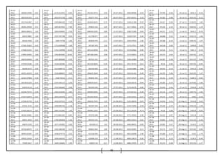 49
05-07-
2011 68200.19584 0.01
05-07-
2011 2175.212591 -6.95
05-07-
2011 391322.4472 0.50 05-07-2011 5020.98586 0.33
05-07-
2011 44.499 -0.26 05-Jul-11 5632.1 -0.33
06-07-
2011 68210.01355 1.41
06-07-
2011 2023.975758 -3.66
06-07-
2011 393277.763 2.38 06-07-2011 5037.60251 4.18
06-07-
2011 44.383 0.08 06-Jul-11 5625.45 -0.12
07-07-
2011 69174.61467
-
1.15
07-07-
2011 1949.866169 -7.39
07-07-
2011 402642.8245 -0.70 07-07-2011 5248.21788 -0.59
07-07-
2011 44.417 -0.20 07-Jul-11 5728.95 1.84
08-07-
2011 68381.29648
-
0.51
08-07-
2011 1805.853462 -7.89
08-07-
2011 399823.226 2.09 08-07-2011 5217.34661 -0.70
08-07-
2011 44.326 0.10 08-Jul-11 5660.65 -1.19
11-07-
2011 68031.06913
-
1.63
11-07-
2011 1663.450045 -7.56
11-07-
2011 408164.2295 0.89 11-07-2011 5180.72306 0.93
11-07-
2011 44.371 0.72 11-Jul-11 5616.1 -0.79
12-07-
2011 66919.9805
-
1.04
12-07-
2011 1537.707198 9.56
12-07-
2011 411798.077 -1.45 12-07-2011 5228.97187 0.34
12-07-
2011 44.688 -0.22 12-Jul-11 5526.15 -1.60
13-07-
2011 66226.5564 1.44
13-07-
2011 1684.75758 1.66
13-07-
2011 405839.976 -2.13 13-07-2011 5246.97656 -1.40
13-07-
2011 44.588 -0.14 13-Jul-11 5585.45 1.07
14-07-
2011 67181.31825 0.43
14-07-
2011 1712.650508 1.69
14-07-
2011 397187.976 2.00 14-07-2011 5173.27911 0.90
14-07-
2011 44.528 0.00 14-Jul-11 5599.8 0.26
15-07-
2011 67468.32455 0.63
15-07-
2011 1741.530998
-
16.40
15-07-
2011 405143.8938 0.50 15-07-2011 5219.82866 -0.90
15-07-
2011 44.526 0.11 15-Jul-11 5581.1 -0.33
18-07-
2011 67893.34505
-
2.68
18-07-
2011 1455.854585 10.44
18-07-
2011 407186.2305 0.08 18-07-2011 5172.92855 0.70
18-07-
2011 44.574 0.03 18-Jul-11 5567.05 -0.25
19-07-
2011 66070.94958 1.80
19-07-
2011 1607.800008 -5.56
19-07-
2011 407523.352 -1.47 19-07-2011 5209.16989 0.82
19-07-
2011 44.587 -0.28 19-Jul-11 5613.55 0.84
20-07-
2011 67259.54184
-
1.44
20-07-
2011 1518.430396 0.34
20-07-
2011 401520.9693 0.20 20-07-2011 5251.76723 -0.63
20-07-
2011 44.46 -0.06 20-Jul-11 5567.05 -0.83
21-07-
2011 66290.6273 0.09
21-07-
2011 1523.600712 0.69
21-07-
2011 402339.004 -1.42 21-07-2011 5218.61886 0.85
21-07-
2011 44.433 -0.13 21-Jul-11 5541.6 -0.46
22-07-
2011 66351.44376 0.02
22-07-
2011 1534.088691 3.04
22-07-
2011 396635.3694 -0.20 22-07-2011 5263.01442 -0.49
22-07-
2011 44.376 0.09 22-Jul-11 5633.95 1.67
25-07-
2011 66363.27808
-
0.28
25-07-
2011 1580.76544 -2.11
25-07-
2011 395835.392 2.59 25-07-2011 5237.12547 -0.21
25-07-
2011 44.416 -0.29 25-Jul-11 5680.3 0.82
26-07-
2011 66178.51239
-
0.47
26-07-
2011 1547.345117 -1.49
26-07-
2011 406070.2537 -0.93 26-07-2011 5226.20175 -0.94
26-07-
2011 44.287 -0.77 26-Jul-11 5574.85 -1.86
27-07-
2011 65870.0118 1.10
27-07-
2011 1524.300984 3.98
27-07-
2011 402304.569 -0.57 27-07-2011 5176.90156 -0.06
27-07-
2011 43.949 0.40 27-Jul-11 5546.8 -0.50
28-07-
2011 66596.73575 0.98
28-07-
2011 1585.016696 3.80
28-07-
2011 400004.9095 0.40 28-07-2011 5173.81563 -0.28
28-07-
2011 44.126 0.07 28-Jul-11 5487.75 -1.06
29-07-
2011 67247.63879 0.07
29-07-
2011 1645.226478 -0.77
29-07-
2011 401592.4535 -1.23 29-07-2011 5159.32421 -0.27
29-07-
2011 44.155 -0.24 29-Jul-11 5482 -0.10
01-08-
2011 67296.41733
-
0.10
01-08-
2011 1632.547531 2.18
01-08-
2011 396656.7425 1.25 01-08-2011 5145.48039 -0.03
01-08-
2011 44.049 0.41 01-Aug-11 5516.8 0.63
02-08-
2011 67231.3143 0.69
02-08-
2011 1668.089192 1.18
02-08-
2011 401597.504 -0.38 02-08-2011 5144.15996 -2.58
02-08-
2011 44.229 0.34 02-Aug-11 5456.55 -1.09
03-08-
2011 67693.38274 0.87
03-08-
2011 1687.752385 1.60
03-08-
2011 400081.1925 -0.53 03-08-2011 5011.26239 -4.74
03-08-
2011 44.38 0.08 03-Aug-11 5404.8 -0.95
04-08-
2011 68283.39881 0.92
04-08-
2011 1714.802302 -0.84
04-08-
2011 397970.048 1.83 04-08-2011 4773.70992 2.49
04-08-
2011 44.416 0.87 04-Aug-11 5331.8 -1.35
05-08-
2011 68911.4943
-
0.05
05-08-
2011 1700.385858 -1.36
05-08-
2011 405243.135 -0.48 05-08-2011 4892.41814 -4.61
05-08-
2011 44.803 0.35 05-Aug-11 5211.25 -2.26
08-08-
2011 68879.5359 1.23
08-08-
2011 1677.195005 -5.06
08-08-
2011 403309.14 1.62 08-08-2011 4666.98655 -0.69
08-08-
2011 44.962 0.47 08-Aug-11 5118.5 -1.78
09-08-
2011 69726.84075
-
1.12
09-08-
2011 1592.288189 4.15
09-08-
2011 409823.064 2.80 09-08-2011 4634.92905 4.11
09-08-
2011 45.175 0.07 09-Aug-11 5072.85 -0.89
10-08-
2011 68945.62587 1.44
10-08-
2011 1658.374773 2.25
10-08-
2011 421318.056 1.33 10-08-2011 4825.62098 1.46
10-08-
2011 45.206 0.14 10-Aug-11 5161 1.74
11-08-
2011 69935.10424 0.54
11-08-
2011 1695.636542 -3.27
11-08-
2011 426908.359 0.39 11-08-2011 4896.10619 -0.20
11-08-
2011 45.271 0.23 11-Aug-11 5138.3 -0.44
12-08-
2011 70309.2817
-
1.33
12-08-
2011 1640.156665 1.90
12-08-
2011 428557.43 -0.17 12-08-2011 4886.37695 1.37
12-08-
2011 45.374 -0.28 12-Aug-11 5072.95 -1.27
 