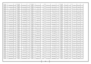 51
29-09-
2011 78468.84241
-
0.02
29-09-
2011 1887.601677 4.11
29-09-
2011 433722.7845 1.51 29-09-2011 5090.04674 -3.79
29-09-
2011 48.925 1.02 29-Sep-11 5015.45 1.41
03-10-
2011 78455.6576 0.35
03-10-
2011 1965.162491 -0.74
03-10-
2011 440268.992 -1.27 03-10-2011 4897.31896 -1.15
03-10-
2011 49.424 -0.40 03-Oct-11 4849.5 -1.90
04-10-
2011 78730.465
-
0.36
04-10-
2011 1950.663688 2.81
04-10-
2011 434656.75 1.46 04-10-2011 4840.94664 3.08
04-10-
2011 49.225 -0.07 04-Oct-11 4772.15 -1.60
05-10-
2011 78445.17962 1.35
05-10-
2011 2005.549686 -1.00
05-10-
2011 441004.487 -2.29 05-10-2011 4990.27176 2.60
05-10-
2011 49.192 -0.11 05-Oct-11 4751.3 -0.44
07-10-
2011 79506.15255
-
0.56
07-10-
2011 1985.442716 0.62
07-10-
2011 430918.335 0.50 07-10-2011 5120.0137 2.02
07-10-
2011 49.136 -0.13 07-Oct-11 4888.05 2.88
10-10-
2011 79060.74165 0.45
10-10-
2011 1997.68041 -1.33
10-10-
2011 433051.575 -1.27 10-10-2011 5223.18345 2.04
10-10-
2011 49.071 -0.08 10-Oct-11 4979.6 1.87
11-10-
2011 79416.78435 0.06
11-10-
2011 1971.016077 -0.92
11-10-
2011 427570.376 1.92 11-10-2011 5329.56602 0.11
11-10-
2011 49.033 0.42 11-Oct-11 4974.35 -0.11
12-10-
2011 79467.58785
-
0.40
12-10-
2011 1952.89806 -1.12
12-10-
2011 435782.85 -0.16 12-10-2011 5335.17126 0.56
12-10-
2011 49.241 -0.44 12-Oct-11 5099.4 2.51
13-10-
2011 79147.3106 0.17
13-10-
2011 1931.008092 0.97
13-10-
2011 435077.35 1.84 13-10-2011 5364.99585 2.54
13-10-
2011 49.023 0.09 13-Oct-11 5077.85 -0.42
14-10-
2011 79278.35975 0.38
14-10-
2011 1949.697113 3.14
14-10-
2011 443079.525 0.14 14-10-2011 5501.51439 -1.97
14-10-
2011 49.068 -0.36 14-Oct-11 5132.3 1.07
17-10-
2011 79582.32225 2.89
17-10-
2011 2010.948525 1.48
17-10-
2011 443699.4375 1.44 17-10-2011 5392.88261 1.61
17-10-
2011 48.893 0.50 17-Oct-11 5118.25 -0.27
18-10-
2011 81882.6872
-
0.07
18-10-
2011 2040.61808 -5.27
18-10-
2011 450085.76 1.34 18-10-2011 5479.6947 -2.75
18-10-
2011 49.136 0.08 18-Oct-11 5037.5 -1.58
19-10-
2011 81821.5245 1.23
19-10-
2011 1933.167525 2.30
19-10-
2011 456121.3125 -0.33 19-10-2011 5328.99432 2.59
19-10-
2011 49.178 1.08 19-Oct-11 5139.15 2.02
20-10-
2011 82825.98265 3.11
20-10-
2011 1977.627858 -2.35
20-10-
2011 454607.095 -0.04 20-10-2011 5466.87093 0.25
20-10-
2011 49.711 0.72 20-Oct-11 5091.9 -0.92
21-10-
2011 85401.78525 3.04
21-10-
2011 1931.08419 -1.19
21-10-
2011 454408.092 -1.66 21-10-2011 5480.73888 1.32
21-10-
2011 50.067 -0.38 21-Oct-11 5049.95 -0.82
24-10-
2011 87998.5678
-
0.76
24-10-
2011 1908.073684 1.35
24-10-
2011 446875.52 -0.73 24-10-2011 5552.9961 -1.10
24-10-
2011 49.875 -0.43 24-Oct-11 5098.35 0.96
25-10-
2011 87333.21407
-
0.56
25-10-
2011 1933.752612 -3.03
25-10-
2011 443610.9934 0.06 25-10-2011 5491.64911 -2.41
25-10-
2011 49.66 -1.69 25-Oct-11 5191.6 1.83
28-10-
2011 86847.6769
-
1.38
28-10-
2011 1875.092558 1.96
28-10-
2011 443880.532 0.36 28-10-2011 5359.21141 -0.45
28-10-
2011 48.821 0.11 28-Oct-11 5360.7 3.05
31-10-
2011 85645.0452
-
0.22
31-10-
2011 1911.789578 1.18
31-10-
2011 445477.395 -2.82 31-10-2011 5335.02408 0.11
31-10-
2011 48.873 0.42 31-Oct-11 5326.6 -0.64
01-11-
2011 85456.19688 2.37
01-11-
2011 1934.266969 1.78
01-11-
2011 432912.6275 -0.40 01-11-2011 5340.96626 -0.40
01-11-
2011 49.078 0.35 01-Nov-11 5257.95 -1.29
02-11-
2011 87480.74848 1.11
02-11-
2011 1968.677603 1.17
02-11-
2011 431166.1286 0.43 02-11-2011 5319.35745 1.30
02-11-
2011 49.251 0.25 02-Nov-11 5258.45 0.01
03-11-
2011 88451.49796 0.23
03-11-
2011 1991.779432 3.18
03-11-
2011 433016.996 -2.18 03-11-2011 5388.74895 0.91
03-11-
2011 49.375 -0.59 03-Nov-11 5265.75 0.14
04-11-
2011 88650.6124 4.25
04-11-
2011 2055.14708 4.36
04-11-
2011 423594.92 1.55 04-11-2011 5437.8876 3.49
04-11-
2011 49.084 0.60 04-Nov-11 5284.2 0.35
08-11-
2011 92418.6204 1.06
08-11-
2011 2144.8203 0.18
08-11-
2011 430149.18 0.64 08-11-2011 5627.68022 -0.67
08-11-
2011 49.38 0.81 08-Nov-11 5289.35 0.10
09-11-
2011 93394.1341 1.47
09-11-
2011 2148.672413 -1.37
09-11-
2011 432895.576 -2.85 09-11-2011 5589.71523 1.26
09-11-
2011 49.781 1.00 09-Nov-11 5221.05 -1.29
11-11-
2011 94763.28204
-
2.48
11-11-
2011 2119.155226 -7.48
11-11-
2011 420537.738 -1.09 11-11-2011 5660.33394 -0.96
11-11-
2011 50.28 -0.39 11-Nov-11 5168.85 -1.00
14-11-
2011 92410.91095
-
6.33
14-11-
2011 1960.557753 5.89
14-11-
2011 415951.7725 0.90 14-11-2011 5605.72994 1.42
14-11-
2011 50.085 0.96 14-Nov-11 5148.35 -0.40
15-11-
2011 86560.35626 5.05
15-11-
2011 2076.051959 0.83
15-11-
2011 419685.35 -6.93 15-11-2011 5685.28242 -0.12
15-11-
2011 50.565 0.67 15-Nov-11 5068.5 -1.55
16-11-
2011 90932.09145 1.30
16-11-
2011 2093.303625 -0.93
16-11-
2011 390614.274 -4.43 16-11-2011 5678.46926 -2.91
16-11-
2011 50.901 -0.35 16-Nov-11 5030.45 -0.75
 