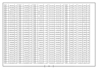 53
30-12-
2011 88631.9607 1.12
30-12-
2011 1685.33624 1.34
30-12-
2011 419203.42 -0.96 30-12-2011 5702.41475 3.89
30-12-
2011 53.266 0.06 30-Dec-11 4624.3 -0.47
03-01-
2012 89625.58886
-
0.94
03-01-
2012 1707.846048 -0.84
03-01-
2012 415184.64 -2.41 03-01-2012 5924.47354 1.53
03-01-
2012 53.229 -0.17 03-Jan-12 4765.3 2.77
04-01-
2012 88780.998
-
0.42
04-01-
2012 1693.43895 0.79
04-01-
2012 405192.5 -2.61 04-01-2012 6015.06122 -1.19
04-01-
2012 53.14 -0.68 04-Jan-12 4749.65 -0.33
05-01-
2012 88406.59157 0.63
05-01-
2012 1706.805588 -4.39
05-01-
2012 394617.1465 2.18 05-01-2012 5943.28223 0.08
05-01-
2012 52.781 0.01 05-Jan-12 4749.95 0.01
06-01-
2012 88960.23301
-
1.73
06-01-
2012 1631.811177 3.19
06-01-
2012 403215.4482 1.49 06-01-2012 5947.90712 -1.05
06-01-
2012 52.784 -0.10 06-Jan-12 4754.1 0.09
09-01-
2012 87417.30188
-
1.13
09-01-
2012 1683.880556 -3.99
09-01-
2012 409204.2 -1.92 09-01-2012 5885.56798 -0.59
09-01-
2012 52.733 -0.96 09-Jan-12 4742.8 -0.09
10-01-
2012 86432.15799
-
2.63
10-01-
2012 1616.640353 -1.53
10-01-
2012 401352.9675 -0.33 10-01-2012 5850.76315 -0.80
10-01-
2012 52.226 -0.91 10-Jan-12 4849.55 2.25
11-01-
2012 84156.58939 0.04
11-01-
2012 1591.943994 3.02
11-01-
2012 400023.635 -2.31 11-01-2012 5803.86742 -1.42
11-01-
2012 51.75 0.15 11-Jan-12 4860.95 0.24
12-01-
2012 84189.99102 1.02
12-01-
2012 1639.999133 0.29
12-01-
2012 390790.66 -0.97 12-01-2012 5721.29576 -0.77
12-01-
2012 51.829 -0.77 12-Jan-12 4831.25 -0.61
13-01-
2012 85050.41608 0.94
13-01-
2012 1644.76338 6.28
13-01-
2012 387018.275 -2.43 13-01-2012 5677.23155 0.89
13-01-
2012 51.431 0.43 13-Jan-12 4866 0.72
16-01-
2012 85848.74591 1.78
16-01-
2012 1748.117416 -2.00
16-01-
2012 377594.395 -0.87 16-01-2012 5727.88611 -1.28
16-01-
2012 51.655 -1.14 16-Jan-12 4873.9 0.16
17-01-
2012 87373.74695
-
0.50
17-01-
2012 1713.103088 4.47
17-01-
2012 374306.45 -2.00 17-01-2012 5654.57094 -1.35
17-01-
2012 51.065 -0.78 17-Jan-12 4967.3 1.92
18-01-
2012 86938.45142 0.60
18-01-
2012 1789.632124 -3.55
18-01-
2012 366818.22 -0.40 18-01-2012 5578.3704 0.60
18-01-
2012 50.666 -0.74 18-Jan-12 4955.8 -0.23
19-01-
2012 87460.11435
-
1.12
19-01-
2012 1726.044203 -2.73
19-01-
2012 365349.585 -0.40 19-01-2012 5612.08027 -1.66
19-01-
2012 50.289 0.08 19-Jan-12 5018.4 1.26
20-01-
2012 86477.4606
-
1.13
20-01-
2012 1678.968768 1.22
20-01-
2012 363877.224 3.49 20-01-2012 5519.09178 0.13
20-01-
2012 50.329 -0.17 20-Jan-12 5048.6 0.60
23-01-
2012 85498.35908 1.20
23-01-
2012 1699.486388 -0.19
23-01-
2012 376575.0325 -0.62 23-01-2012 5526.23521 -0.39
23-01-
2012 50.244 -0.55 23-Jan-12 5046.25 -0.05
24-01-
2012 86528.37341 0.26
24-01-
2012 1696.264917 1.65
24-01-
2012 374255.077 5.39 24-01-2012 5504.80084 0.23
24-01-
2012 49.967 0.11 24-Jan-12 5127.35 1.61
25-01-
2012 86751.28702 0.63
25-01-
2012 1724.181079 -1.29
25-01-
2012 394419.5275 -1.94 25-01-2012 5517.40333 -0.21
25-01-
2012 50.022 -0.75 25-Jan-12 5158.3 0.60
27-01-
2012 87298.5608 0.19
27-01-
2012 1701.93344 1.50
27-01-
2012 386757.92 0.99 27-01-2012 5505.56665 0.16
27-01-
2012 49.648 -0.29 27-Jan-12 5204.7 0.90
30-01-
2012 87461.9004 1.94
30-01-
2012 1727.407185 -0.11
30-01-
2012 390578.67 1.00 30-01-2012 5514.2425 -0.55
30-01-
2012 49.503 0.36 30-Jan-12 5087.3 -2.26
31-01-
2012 89159.22085
-
0.88
31-01-
2012 1725.473225 -3.28
31-01-
2012 394479.05 -1.62 31-01-2012 5484.13579 -0.43
31-01-
2012 49.683 -0.30 31-Jan-12 5199.25 2.20
01-02-
2012 88378.36313
-
1.80
01-02-
2012 1668.873756 -0.16
01-02-
2012 388087.1375 -1.00 01-02-2012 5460.41096 0.32
01-02-
2012 49.533 -0.82 01-Feb-12 5235.7 0.70
02-02-
2012 86786.0252
-
0.51
02-02-
2012 1666.203252 1.19
02-02-
2012 384187.216 -1.74 02-02-2012 5477.8358 1.82
02-02-
2012 49.129 -0.34 02-Feb-12 5269.9 0.65
03-02-
2012 86343.1176 0.34
03-02-
2012 1685.95293 -2.32
03-02-
2012 377512.44 0.77 03-02-2012 5577.7679 1.70
03-02-
2012 48.964 -0.58 03-Feb-12 5325.85 1.06
06-02-
2012 86637.91062
-
0.50
06-02-
2012 1646.81057 1.95
06-02-
2012 380426.385 -2.20 06-02-2012 5672.80767 0.34
06-02-
2012 48.679 0.48 06-Feb-12 5361.65 0.67
07-02-
2012 86200.45875 0.93
07-02-
2012 1678.885088 -2.20
07-02-
2012 372047.49 0.23 07-02-2012 5692.14877 0.82
07-02-
2012 48.915 0.31 07-Feb-12 5335.15 -0.49
08-02-
2012 87003.00273
-
0.45
08-02-
2012 1641.889107 -3.47
08-02-
2012 372919.08 -4.70 08-02-2012 5738.77901 1.52
08-02-
2012 49.068 0.45 08-Feb-12 5368.15 0.62
09-02-
2012 86613.97388
-
0.79
09-02-
2012 1584.967949 -1.92
09-02-
2012 355377.295 0.73 09-02-2012 5825.86425 -0.78
09-02-
2012 49.29 0.72 09-Feb-12 5412.35 0.82
10-02-
2012 85927.18283
-
2.06
10-02-
2012 1554.493406 0.30
10-02-
2012 357986.4895 1.19 10-02-2012 5780.2925 -0.18
10-02-
2012 49.645 -0.66 10-Feb-12 5381.6 -0.57
 