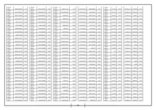 55
29-03-
2012 80420.90945 1.13
29-03-
2012 1425.027563 2.90
29-03-
2012 436011.125 -1.10 29-03-2012 6282.89062 -1.01
29-03-
2012 51.145 0.02 29-Mar-12 5178.85 -0.31
30-03-
2012 81327.58057
-
0.44
30-03-
2012 1466.401073 1.34
30-03-
2012 431198.1385 -2.44 30-03-2012 6219.3653 1.14
30-03-
2012 51.157 -1.16 30-Mar-12 5295.55 2.25
03-04-
2012 80971.46208 1.62
03-04-
2012 1486.090655 -0.03
03-04-
2012 420696.64 2.41 03-04-2012 6290.51836 -0.86
03-04-
2012 50.565 0.95 03-Apr-12 5358.5 0.76
04-04-
2012 82283.38475 1.04
04-04-
2012 1485.580766 1.19
04-04-
2012 430832.46 -0.68 04-04-2012 6236.18553 0.30
04-04-
2012 51.047 0.45 04-Apr-12 5322.9 -0.66
09-04-
2012 83141.2554
-
0.44
09-04-
2012 1503.298789 -1.34
09-04-
2012 427902.3925 2.49 09-04-2012 6254.88781 -1.33
09-04-
2012 51.277 -0.14 09-Apr-12 5234.4 -1.66
10-04-
2012 82776.3864 1.35
10-04-
2012 1483.12386 3.22
10-04-
2012 438562.26 -0.09 10-04-2012 6171.5775 0.08
10-04-
2012 51.204 0.67 10-Apr-12 5243.6 0.18
11-04-
2012 83890.68062 0.63
11-04-
2012 1530.884044 0.75
11-04-
2012 438149.5 -0.43 11-04-2012 6176.3015 0.92
11-04-
2012 51.547 -0.20 11-Apr-12 5226.85 -0.32
12-04-
2012 84423.00946 0.68
12-04-
2012 1542.42664 1.72
12-04-
2012 436279.602 1.12 12-04-2012 6233.36823 0.19
12-04-
2012 51.442 -0.05 12-Apr-12 5276.85 0.96
13-04-
2012 84997.2409
-
0.21
13-04-
2012 1569.005013 -1.37
13-04-
2012 441162.15 2.35 13-04-2012 6245.3452 -1.92
13-04-
2012 51.418 0.47 13-Apr-12 5207.45 -1.32
16-04-
2012 84816.32915 0.01
16-04-
2012 1547.445345 -0.19
16-04-
2012 451512.5748 -3.03 16-04-2012 6125.66822 -0.23
16-04-
2012 51.659 -0.06 16-Apr-12 5226.2 0.36
17-04-
2012 84827.50215 0.90
17-04-
2012 1544.535814 1.60
17-04-
2012 437844.3465 -0.90 17-04-2012 6111.82484 0.03
17-04-
2012 51.627 -0.24 17-Apr-12 5289.7 1.22
18-04-
2012 85588.5163 0.41
18-04-
2012 1569.182886 0.23
18-04-
2012 433916.9875 0.64 18-04-2012 6113.79492 0.60
18-04-
2012 51.504 0.76 18-Apr-12 5300 0.19
19-04-
2012 85942.59195 0.76
19-04-
2012 1572.747098 1.89
19-04-
2012 436679.595 -0.33 19-04-2012 6150.75 0.57
19-04-
2012 51.893 0.21 19-Apr-12 5332.4 0.61
20-04-
2012 86592.16738
-
0.68
20-04-
2012 1602.432192 -0.84
20-04-
2012 435235.815 -0.40 20-04-2012 6185.61431 1.09
20-04-
2012 52 0.44 20-Apr-12 5290.85 -0.78
23-04-
2012 86002.66159 2.83
23-04-
2012 1588.951964 8.53
23-04-
2012 433504.85 -0.45 23-04-2012 6253.0492 -0.48
23-04-
2012 52.23 1.08 23-Apr-12 5200.6 -1.71
24-04-
2012 88432.84365
-
0.93
24-04-
2012 1724.418015 -2.05
24-04-
2012 431566.425 0.16 24-04-2012 6222.89619 0.68
24-04-
2012 52.791 -0.58 24-Apr-12 5222.65 0.42
25-04-
2012 87606.9123
-
0.67
25-04-
2012 1689.067022 -0.95
25-04-
2012 432240.2175 2.75 25-04-2012 6265.11614 0.46
25-04-
2012 52.485 0.16 25-Apr-12 5202 -0.40
26-04-
2012 87016.78345 3.91
26-04-
2012 1672.944775 5.07
26-04-
2012 444138.583 0.05 26-04-2012 6294.0011 -0.04
26-04-
2012 52.567 0.22 26-Apr-12 5189 -0.25
27-04-
2012 90422.18332 0.18
27-04-
2012 1757.711575 0.67
27-04-
2012 444366.7655 -0.84 27-04-2012 6291.67385 0.04
27-04-
2012 52.681 -0.31 27-Apr-12 5190.6 0.03
30-04-
2012 90582.66268 0.53
30-04-
2012 1769.506515 -0.67
30-04-
2012 440636.927 2.47 30-04-2012 6294.27661 -0.75
30-04-
2012 52.519 0.78 30-Apr-12 5248.15 0.75
02-05-
2012 91063.22012 1.62
02-05-
2012 1757.689579 2.27
02-05-
2012 451523.6303 0.34 02-05-2012 6246.93118 -0.49
02-05-
2012 52.931 0.58 02-May-12 5239.15 -0.17
03-05-
2012 92534.51016 1.38
03-05-
2012 1797.631718 1.00
03-05-
2012 453068.145 1.97 03-05-2012 6216.5534 -2.98
03-05-
2012 53.24 0.91 03-May-12 5188.4 -0.97
04-05-
2012 93815.60175
-
0.70
04-05-
2012 1815.551888 -1.21
04-05-
2012 462013.5 -1.87 04-05-2012 6031.26817 -1.05
04-05-
2012 53.723 -0.71 04-May-12 5086.85 -1.96
07-05-
2012 93162.86984
-
0.14
07-05-
2012 1793.62475 0.79
07-05-
2012 453353.658 0.60 07-05-2012 5968.21292 0.78
07-05-
2012 53.342 -0.91 07-May-12 5114.15 0.54
08-05-
2012 93031.67115
-
1.41
08-05-
2012 1807.709712 -1.49
08-05-
2012 456085.795 0.57 08-05-2012 6014.55082 1.11
08-05-
2012 52.855 1.14 08-May-12 4999.95 -2.23
09-05-
2012 91722.9258
-
0.19
09-05-
2012 1780.688448 0.12
09-05-
2012 458686.8 -1.10 09-05-2012 6081.41127 -1.60
09-05-
2012 53.46 -0.23 09-May-12 4974.8 -0.50
10-05-
2012 91545.81813 2.35
10-05-
2012 1782.805938 3.34
10-05-
2012 453635.4375 -1.98 10-05-2012 5984.32267 -0.12
10-05-
2012 53.338 0.57 10-May-12 4965.7 -0.18
11-05-
2012 93696.34393
-
0.62
11-05-
2012 1842.434248 -1.39
11-05-
2012 444657.0695 0.20 11-05-2012 5976.90057 0.17
11-05-
2012 53.641 0.13 11-May-12 4928.9 -0.74
14-05-
2012 93116.38783
-
0.54
14-05-
2012 1816.87146 -0.22
14-05-
2012 445539.381 0.66 14-05-2012 5986.785 0.42
14-05-
2012 53.712 0.24 14-May-12 4907.8 -0.43
 