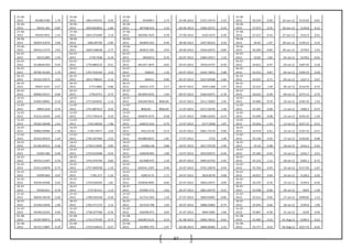 57
25-06-
2012 92588.5585 1.79
25-06-
2012 1802.445255 0.42
25-06-
2012 455098.7 2.74 25-06-2012 5197.12574 2.10
25-06-
2012 56.534 0.95 25-Jun-12 5114.65 -0.61
26-06-
2012 94241.461 0.87
26-06-
2012 1810.063852 1.84
26-06-
2012 467568.914 -1.55 26-06-2012 5306.32571 0.34
26-06-
2012 57.073 0.25 26-Jun-12 5120.8 0.12
27-06-
2012 95059.4931 1.41
27-06-
2012 1843.372589 2.14
27-06-
2012 460306.7425 0.78 27-06-2012 5324.3575 -2.20
27-06-
2012 57.217 -0.52 27-Jun-12 5141.9 0.41
28-06-
2012 96403.41876
-
2.06
28-06-
2012 1882.89706 -2.84
28-06-
2012 463893.925 -0.40 28-06-2012 5207.06323 4.29
28-06-
2012 56.92 -1.07 28-Jun-12 5149.15 0.14
29-06-
2012 94416.11575
-
2.01
29-06-
2012 1829.338638 -2.77
29-06-
2012 462015.345 0.54 29-06-2012 5430.34475 -0.84
29-06-
2012 56.309 -0.85 29-Jun-12 5278.9 2.52
02-07-
2012 92515.893
-
1.43
02-07-
2012 1778.7438 -0.10
02-07-
2012 464505.6 -0.70 02-07-2012 5384.47017 1.23
02-07-
2012 55.83 -1.82 02-Jul-12 5278.6 -0.01
03-07-
2012 91188.81563
-
0.45
03-07-
2012 1776.884219 -0.51
03-07-
2012 461247.1875 -0.65 03-07-2012 5450.53737 -0.29
03-07-
2012 54.813 -0.47 03-Jul-12 5287.95 0.18
04-07-
2012 90782.45183 1.70
04-07-
2012 1767.910144 2.54
04-07-
2012 458241 1.35 04-07-2012 5434.73835 2.08
04-07-
2012 54.553 0.87 04-Jul-12 5302.55 0.28
05-07-
2012 92322.59575
-
2.03
05-07-
2012 1812.798625 -2.12
05-07-
2012 464411 -0.90 05-07-2012 5547.69598 -1.60
05-07-
2012 55.025 0.71 05-Jul-12 5327.3 0.47
06-07-
2012 90447.2547 0.57
06-07-
2012 1774.3883 -0.86
06-07-
2012 460221.575 0.17 06-07-2012 5459.1268 1.97
06-07-
2012 55.415 1.09 06-Jul-12 5316.95 -0.19
09-07-
2012 90966.59127 0.04
09-07-
2012 1759.0751 0.72
09-07-
2012 461000.9235 -1.04 09-07-2012 5566.42971 -2.78
09-07-
2012 56.022 -0.39 09-Jul-12 5275.15 -0.79
10-07-
2012 91002.58691
-
0.19
10-07-
2012 1771.824625 -1.13
10-07-
2012 456209.9625 #VALUE! 10-07-2012 5411.72003 1.95
10-07-
2012 55.806 -0.79 10-Jul-12 5345.35 1.33
11-07-
2012 90831.819 0.76
11-07-
2012 1751.887013 0.33
11-07-
2012 #VALUE! #VALUE! 11-07-2012 5517.34276 1.28
11-07-
2012 55.365 0.60 11-Jul-12 5306.3 -0.73
12-07-
2012 91522.10425 0.92
12-07-
2012 1757.705414 0.33
12-07-
2012 450879.3575 -0.58 12-07-2012 5588.10293 -0.19
12-07-
2012 55.699 -0.08 12-Jul-12 5235.25 -1.34
13-07-
2012 92365.58448
-
1.61
13-07-
2012 1763.46036 -1.86
13-07-
2012 448253.424 -0.70 13-07-2012 5577.5928 1.87
13-07-
2012 55.656 -1.33 13-Jul-12 5227.25 -0.15
16-07-
2012 90882.69984 1.59
16-07-
2012 1730.74077 3.03
16-07-
2012 445110.39 -0.73 16-07-2012 5681.73178 0.90
16-07-
2012 54.918 0.41 16-Jul-12 5197.25 -0.57
17-07-
2012 92323.49319
-
1.24
17-07-
2012 1783.267606 -2.53
17-07-
2012 441880.8915 -1.81 17-07-2012 5733 1.48
17-07-
2012 55.146 0.35 17-Jul-12 5192.85 -0.08
18-07-
2012 91182.89415 0.46
18-07-
2012 1738.213695 0.85
18-07-
2012 433861.68 -0.88 18-07-2012 5817.97678 1.99
18-07-
2012 55.34 0.08 18-Jul-12 5216.3 0.45
19-07-
2012 91603.482
-
0.96
19-07-
2012 1753.010408 -0.54
19-07-
2012 430048.995 -1.89 19-07-2012 5933.85075 -0.49
19-07-
2012 55.383 -0.42 19-Jul-12 5242.7 0.51
20-07-
2012 90723.11447 0.76
20-07-
2012 1743.476794 0.83
20-07-
2012 421908.975 1.10 20-07-2012 5905.02793 -1.93
20-07-
2012 55.152 1.11 20-Jul-12 5205.1 -0.72
23-07-
2012 91411.62878 0.75
23-07-
2012 1757.969558 1.33
23-07-
2012 426541.1307 0.46 23-07-2012 5791.33679 0.44
23-07-
2012 55.764 0.45 23-Jul-12 5117.95 -1.67
24-07-
2012 92099.863
-
0.07
24-07-
2012 1781.277 -1.22
24-07-
2012 428514.75 1.71 24-07-2012 5816.8578 0.68
24-07-
2012 56.015 0.64 24-Jul-12 5128.2 0.20
25-07-
2012 92039.20506
-
0.42
25-07-
2012 1759.620294 -1.81
25-07-
2012 435838.9905 -0.66 25-07-2012 5856.23975 0.09
25-07-
2012 56.376 -0.76 25-Jul-12 5109.6 -0.36
26-07-
2012 91656.811
-
0.79
26-07-
2012 1727.81411 -1.13
26-07-
2012 432981.572 -3.62 26-07-2012 5861.40279 0.52
26-07-
2012 55.948 -0.96 26-Jul-12 5043 -1.30
27-07-
2012 90934.39539 0.46
27-07-
2012 1708.244258 -0.34
27-07-
2012 417315.303 1.10 27-07-2012 5892.04987 -0.06
27-07-
2012 55.413 0.05 27-Jul-12 5099.85 1.13
30-07-
2012 91349.22056 1.09
30-07-
2012 1702.371174 2.12
30-07-
2012 421919.708 1.04 30-07-2012 5888.25883 -0.74
30-07-
2012 55.443 0.66 30-Jul-12 5199.8 1.96
31-07-
2012 92346.63325
-
0.04
31-07-
2012 1738.527568 -0.34
31-07-
2012 426309.673 0.02 31-07-2012 5844.5685 1.06
31-07-
2012 55.807 -0.58 31-Jul-12 5229 0.56
01-08-
2012 92307.89973 0.45
01-08-
2012 1732.579769 -0.77
01-08-
2012 426383.0125 0.33 01-08-2012 5906.74015 -0.65
01-08-
2012 55.483 0.53 01-Aug-12 5240.5 0.22
02-08-
2012 92721.73807
-
0.19
02-08-
2012 1719.310613 -0.27
02-08-
2012 427805.755 -1.97 02-08-2012 5868.28382 1.52
02-08-
2012 55.777 0.55 02-Aug-12 5227.75 -0.24
 