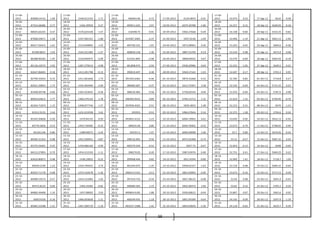 59
17-09-
2012 85898.54152 1.69
17-09-
2012 1540.013155 1.71
17-09-
2012 406963.96 0.72 17-09-2012 6134.9879 -0.91
17-09-
2012 53.974 0.52 17-Sep-12 5610 0.58
18-09-
2012 87352.68486 0.77
18-09-
2012 1566.39959 0.27
18-09-
2012 409911.635 2.07 18-09-2012 6079.30788 -1.86
18-09-
2012 54.257 0.15 18-Sep-12 5600.05 -0.18
20-09-
2012 88025.66325
-
0.47
20-09-
2012 1570.625438 -1.47
20-09-
2012 418398.75 -0.91 20-09-2012 5966.37668 -0.49
20-09-
2012 54.338 -0.80 20-Sep-12 5554.25 -0.82
21-09-
2012 87608.29671
-
1.36
21-09-
2012 1547.492141 -1.80
21-09-
2012 414587.2005 -2.37 21-09-2012 5937.0146 -1.09
21-09-
2012 53.906 -1.14 21-Sep-12 5691.15 2.46
24-09-
2012 86417.26415 1.01
24-09-
2012 1519.649895 1.55
24-09-
2012 404760.335 1.01 24-09-2012 5872.08962 0.26
24-09-
2012 53.293 0.45 24-Sep-12 5669.6 -0.38
25-09-
2012 87289.8637
-
1.03
25-09-
2012 1543.251385 -1.57
25-09-
2012 408839.158 1.30 25-09-2012 5887.53709 0.19
25-09-
2012 53.534 0.08 25-Sep-12 5673.9 0.08
26-09-
2012 86388.90183
-
1.45
26-09-
2012 1518.950475 -2.09
26-09-
2012 414161.805 -2.98 26-09-2012 5898.69425 0.67
26-09-
2012 53.579 -0.60 26-Sep-12 5663.45 -0.18
27-09-
2012 85136.10575
-
2.92
27-09-
2012 1487.279013 -4.98
27-09-
2012 401808.975 -2.94 27-09-2012 5938.20986 0.04
27-09-
2012 53.255 -1.05 27-Sep-12 5649.5 -0.25
28-09-
2012 82647.86692 0.18
28-09-
2012 1413.201798 -0.15
28-09-
2012 390010.497 0.38 28-09-2012 5940.37342 -1.03
28-09-
2012 52.697 0.17 28-Sep-12 5703.3 0.95
01-10-
2012 82799.35024 0.15
01-10-
2012 1411.061646 1.73
01-10-
2012 391502.6365 -0.46 01-10-2012 5879.31668 -4.52
01-10-
2012 52.785 -0.85 01-Oct-12 5718.8 0.27
03-10-
2012 82921.39853
-
1.75
03-10-
2012 1435.404499 -2.99
03-10-
2012 389682.687 -0.37 03-10-2012 5613.75467 2.58
03-10-
2012 52.335 -0.69 03-Oct-12 5731.25 0.22
04-10-
2012 81468.99748
-
0.66
04-10-
2012 1392.423645 -0.58
04-10-
2012 388256.985 0.58 04-10-2012 5758.69334 0.09
04-10-
2012 51.976 -0.69 04-Oct-12 5787.6 0.98
05-10-
2012 80932.64615 1.77
05-10-
2012 1384.279124 1.78
05-10-
2012 390493.9525 0.89 05-10-2012 5764.12712 1.31
05-10-
2012 51.619 1.15 05-Oct-12 5746.95 -0.70
08-10-
2012 82364.71874 1.15
08-10-
2012 1408.877746 1.57
08-10-
2012 393958.4025 0.51 08-10-2012 5839.3833 2.48
08-10-
2012 52.215 0.31 08-Oct-12 5676 -1.23
09-10-
2012 83312.9125 2.44
09-10-
2012 1431.015938 3.42
09-10-
2012 395955 -0.53 09-10-2012 5984.07844 0.34
09-10-
2012 52.375 1.28 09-Oct-12 5704.6 0.50
10-10-
2012 85345.94828 0.50
10-10-
2012 1479.94155 0.93
10-10-
2012 393855.4125 -1.23 10-10-2012 6004.19902 0.61
10-10-
2012 53.045 0.05 10-Oct-12 5652.15 -0.92
11-10-
2012 85776.5826
-
0.53
11-10-
2012 1493.739585 -0.32
11-10-
2012 389025.09 0.86 11-10-2012 6040.76902 -0.52
11-10-
2012 53.073 -0.70 11-Oct-12 5708.05 0.99
12-10-
2012 85320.246
-
0.86
12-10-
2012 1488.90675 -2.44
12-10-
2012 392351.5 1.47 12-10-2012 6009.40098 1.06
12-10-
2012 52.7 0.80 12-Oct-12 5676.05 -0.56
15-10-
2012 84585.31353
-
0.98
15-10-
2012 1452.560931 -0.87
15-10-
2012 398132.901 0.56 15-10-2012 6072.92368 -0.74
15-10-
2012 53.12 -0.57 15-Oct-12 5687.25 0.20
16-10-
2012 83755.56401 0.55
16-10-
2012 1439.986166 0.99
16-10-
2012 400370.294 -0.52 16-10-2012 6027.75 -0.67
16-10-
2012 52.819 -0.13 16-Oct-12 5648 -0.69
17-10-
2012 84213.27893
-
0.70
17-10-
2012 1454.213193 -1.11
17-10-
2012 398270.05 0.20 17-10-2012 5987.63976 0.40
17-10-
2012 52.751 0.41 17-Oct-12 5660.25 0.22
18-10-
2012 83624.80875 0.48
18-10-
2012 1438.10835 -0.23
18-10-
2012 399068.446 0.82 18-10-2012 6011.6594 -0.89
18-10-
2012 52.969 1.41 18-Oct-12 5718.7 1.03
19-10-
2012 84029.2109 1.22
19-10-
2012 1434.794425 2.74
19-10-
2012 402344.075 -1.35 19-10-2012 5958.02327 -1.63
19-10-
2012 53.718 -0.08 19-Oct-12 5684.25 -0.60
22-10-
2012 85053.71178
-
0.08
22-10-
2012 1474.142678 -1.36
22-10-
2012 396915.5325 0.13 22-10-2012 5861.05892 -0.40
22-10-
2012 53.674 -0.16 22-Oct-12 5717.15 0.58
23-10-
2012 84989.19574 0.57
23-10-
2012 1454.151083 1.03
23-10-
2012 397419.732 -0.34 23-10-2012 5837.38125 -0.08
23-10-
2012 53.59 0.08 23-Oct-12 5691.4 -0.45
25-10-
2012 85472.8125
-
0.69
25-10-
2012 1469.19385 -0.82
25-10-
2012 396084.365 1.19 25-10-2012 5832.96474 1.66
25-10-
2012 53.63 0.33 25-Oct-12 5705.3 0.24
29-10-
2012 84882.44408 1.10
29-10-
2012 1457.08002 2.03
29-10-
2012 400804.6185 1.88 29-10-2012 5930.00612 -0.64
29-10-
2012 53.807 0.67 29-Oct-12 5665.6 0.02
30-10-
2012 85819.026
-
0.16
30-10-
2012 1486.693838 -1.31
30-10-
2012 408349.935 -1.18 30-10-2012 5891.95589 -0.64
30-10-
2012 54.165 -0.09 30-Oct-12 5597.9 -1.19
31-10-
2012 85681.53188
-
1.31
31-10-
2012 1467.260719 -1.16
31-10-
2012 403527.1388 1.42 31-10-2012 5854.03834 -1.56
31-10-
2012 54.118 -0.62 31-Oct-12 5619.7 0.39
 