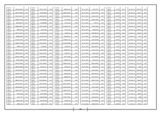 60
01-11-
2012 84562.28192
-
0.14
01-11-
2012 1450.172307 -0.38
01-11-
2012 409264.278 -0.28 01-11-2012 5762.5477 -1.92
01-11-
2012 53.78 -0.21 01-Nov-12 5645.05 0.45
02-11-
2012 84442.70069 2.01
02-11-
2012 1444.64834 1.51
02-11-
2012 408118.5225 1.82 02-11-2012 5652.10972 3.23
02-11-
2012 53.665 0.77 02-Nov-12 5697.7 0.93
05-11-
2012 86137.82373 2.50
05-11-
2012 1466.454742 3.03
05-11-
2012 415560.8541 0.37 05-11-2012 5834.61303 2.76
05-11-
2012 54.078 0.96 05-Nov-12 5704.2 0.11
06-11-
2012 88289.11283
-
0.01
06-11-
2012 1510.930463 -0.33
06-11-
2012 417109.62 -1.05 06-11-2012 5995.47087 -3.86
06-11-
2012 54.596 -0.63 06-Nov-12 5724.4 0.35
07-11-
2012 88278.8544
-
0.21
07-11-
2012 1505.89989 -0.05
07-11-
2012 412722.09 -0.08 07-11-2012 5763.75 0.54
07-11-
2012 54.252 0.35 07-Nov-12 5760.1 0.62
08-11-
2012 88089.84943 0.23
08-11-
2012 1505.138194 2.05
08-11-
2012 412385.2725 -0.28 08-11-2012 5795.15005 2.31
08-11-
2012 54.44 -0.18 08-Nov-12 5738.75 -0.37
09-11-
2012 88291.632 0.48
09-11-
2012 1535.9201 -0.19
09-11-
2012 411217.95 1.73 09-11-2012 5928.9476 0.27
09-11-
2012 54.34 1.09 09-Nov-12 5686.25 -0.91
12-11-
2012 88711.81792
-
0.73
12-11-
2012 1532.93327 -1.47
12-11-
2012 418322.41 0.89 12-11-2012 5945.00516 -0.46
12-11-
2012 54.934 0.05 12-Nov-12 5683.7 -0.04
15-11-
2012 88066.3016
-
0.31
15-11-
2012 1510.410718 -0.71
15-11-
2012 422030.161 -0.51 15-11-2012 5917.8676 1.63
15-11-
2012 54.959 0.06 15-Nov-12 5631 -0.63
16-11-
2012 87796.67933 0.69
16-11-
2012 1499.618205 1.71
16-11-
2012 419860.1025 1.27 16-11-2012 6014.58458 1.86
16-11-
2012 54.992 -0.05 16-Nov-12 5574.05 -1.01
19-11-
2012 88405.37028 0.33
19-11-
2012 1525.320375 0.83
19-11-
2012 425193.3608 -0.55 19-11-2012 6126.18633 -1.19
19-11-
2012 54.967 -0.10 19-Nov-12 5571.4 -0.05
20-11-
2012 88696.123 0.01
20-11-
2012 1538.0291 0.02
20-11-
2012 422861.91 4.04 20-11-2012 6053.28013 0.99
20-11-
2012 54.91 0.53 20-Nov-12 5571.55 0.00
21-11-
2012 88701.03308 0.34
21-11-
2012 1538.355669 0.64
21-11-
2012 439963.925 1.15 21-11-2012 6113.37473 -0.13
21-11-
2012 55.203 -0.08 21-Nov-12 5614.8 0.78
22-11-
2012 88999.38413 0.09
22-11-
2012 1548.133131 -0.24
22-11-
2012 445010.71 0.61 22-11-2012 6105.1235 1.08
22-11-
2012 55.158 0.34 22-Nov-12 5627.75 0.23
23-11-
2012 89079.73998 1.49
23-11-
2012 1544.388273 1.20
23-11-
2012 447737.005 0.70 23-11-2012 6171.00875 -0.07
23-11-
2012 55.345 0.63 23-Nov-12 5626.6 -0.02
26-11-
2012 90407.6082
-
0.69
26-11-
2012 1562.85675 -0.69
26-11-
2012 450882.432 -0.24 26-11-2012 6166.5973 -1.18
26-11-
2012 55.692 0.02 26-Nov-12 5635.9 0.17
27-11-
2012 89787.29833
-
1.95
27-11-
2012 1552.139047 -1.64
27-11-
2012 449813.8375 2.84 27-11-2012 6093.93928 -0.41
27-11-
2012 55.705 -0.90 27-Nov-12 5727.45 1.62
29-11-
2012 88032.28546
-
0.67
29-11-
2012 1526.61131 -0.52
29-11-
2012 462592.76 -2.28 29-11-2012 6069.0939 -1.19
29-11-
2012 55.202 -1.22 29-Nov-12 5825 1.70
30-11-
2012 87443.05752 0.91
30-11-
2012 1518.699341 1.42
30-11-
2012 452024.685 0.41 30-11-2012 5997.04875 0.18
30-11-
2012 54.527 0.06 30-Nov-12 5879.85 0.94
03-12-
2012 88238.77725 0.63
03-12-
2012 1540.327959 0.32
03-12-
2012 453892.959 1.08 03-12-2012 6007.64192 -0.93
03-12-
2012 54.561 0.71 03-Dec-12 5870.95 -0.15
04-12-
2012 88792.08944
-
0.11
04-12-
2012 1545.326876 2.18
04-12-
2012 458809.955 -1.64 04-12-2012 5951.93522 -1.02
04-12-
2012 54.947 -0.69 04-Dec-12 5889.25 0.31
05-12-
2012 88693.72415 0.62
05-12-
2012 1578.954015 1.22
05-12-
2012 451285.63 -0.05 05-12-2012 5891.37108 -2.03
05-12-
2012 54.569 -0.19 05-Dec-12 5900.5 0.19
06-12-
2012 89243.62575 0.91
06-12-
2012 1598.275425 2.70
06-12-
2012 451051.8975 -1.67 06-12-2012 5771.5116 -0.16
06-12-
2012 54.465 -0.48 06-Dec-12 5930.9 0.52
07-12-
2012 90059.00079 0.57
07-12-
2012 1641.501513 0.64
07-12-
2012 443533.3294 1.38 07-12-2012 5762.37665 0.20
07-12-
2012 54.202 0.26 07-Dec-12 5907.4 -0.40
10-12-
2012 90570.94157 0.18
10-12-
2012 1651.9512 1.39
10-12-
2012 449667.6375 -1.92 10-12-2012 5774.1066 0.32
10-12-
2012 54.341 -0.05 10-Dec-12 5908.9 0.03
11-12-
2012 90734.878
-
0.64
11-12-
2012 1674.83386 -0.40
11-12-
2012 441045.92 0.60 11-12-2012 5792.73327 1.13
11-12-
2012 54.316 -0.08 11-Dec-12 5898.8 -0.17
12-12-
2012 90157.477 0.12
12-12-
2012 1668.065288 -0.01
12-12-
2012 443677.6875 0.29 12-12-2012 5858.46452 -1.01
12-12-
2012 54.273 -0.07 12-Dec-12 5888 -0.18
13-12-
2012 90266.4524
-
0.24
13-12-
2012 1667.90516 0.11
13-12-
2012 444973.56 1.44 13-12-2012 5799.40845 1.60
13-12-
2012 54.232 0.29 13-Dec-12 5851.5 -0.62
14-12-
2012 90052.931 0.66
14-12-
2012 1669.7116 -0.01
14-12-
2012 451393.206 0.76 14-12-2012 5892.02372 -0.02
14-12-
2012 54.388 0.44 14-Dec-12 5879.6 0.48
 