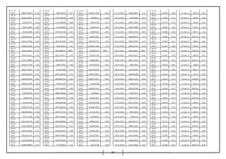 61
17-12-
2012 90647.53857 2.18
17-12-
2012 1669.46224 4.57
17-12-
2012 454813.7395 -0.03 17-12-2012 5890.59897 1.51
17-12-
2012 54.629 0.40 17-Dec-12 5857.9 -0.37
18-12-
2012 92626.24875
-
0.14
18-12-
2012 1745.706548 0.38
18-12-
2012 454698.21 -0.08 18-12-2012 5979.6694 0.83
18-12-
2012 54.849 -0.21 18-Dec-12 5896.8 0.66
19-12-
2012 92493.7377 0.34
19-12-
2012 1752.389048 0.60
19-12-
2012 454312.95 0.13 19-12-2012 6029.51863 0.35
19-12-
2012 54.737 0.19 19-Dec-12 5929.6 0.56
20-12-
2012 92811.8587 1.48
20-12-
2012 1762.89609 2.71
20-12-
2012 454914.39 -0.89 20-12-2012 6050.53083 -0.76
20-12-
2012 54.842 0.44 20-Dec-12 5916.4 -0.22
21-12-
2012 94183.2885
-
0.85
21-12-
2012 1810.643768 -1.81
21-12-
2012 450878.91 -0.49 21-12-2012 6004.79192 -0.07
21-12-
2012 55.086 0.00 21-Dec-12 5847.7 -1.16
24-12-
2012 93384.20245 1.96
24-12-
2012 1777.894195 3.74
24-12-
2012 448673.841 0.02 24-12-2012 6000.86375 1.53
24-12-
2012 55.086 -0.22 24-Dec-12 5855.75 0.14
26-12-
2012 95213.27105
-
0.28
26-12-
2012 1844.371695 -0.26
26-12-
2012 448776.9775 0.70 26-12-2012 6092.74483 -0.15
26-12-
2012 54.964 -0.21 26-Dec-12 5905.6 0.85
27-12-
2012 94949.16387 0.76
27-12-
2012 1839.62291 1.26
27-12-
2012 451907.7368 -1.33 27-12-2012 6083.47375 -0.34
27-12-
2012 54.847 0.00 27-Dec-12 5870.1 -0.60
28-12-
2012 95667.40303
-
0.01
28-12-
2012 1862.888545 #REF!
28-12-
2012 445908.549 #REF! 28-12-2012 6063.08193 #REF!
28-12-
2012 54.847 -0.13 28-Dec-12 5908.35 0.65
03-01-
2013 95653.93511 1.69
03-01-
2013 1857.912471 2.39
03-01-
2013 447293.766 -1.72 03-01-2013 6042.93113 -0.02
03-01-
2013 54.415 0.79 03-Jan-13 6009.5 0.27
04-01-
2013 97271.76859
-
0.50
04-01-
2013 1902.326573 -0.94
04-01-
2013 439589.087 -0.53 04-01-2013 6041.73742 0.75
04-01-
2013 54.846 0.24 04-Jan-13 6016.15 0.11
07-01-
2013 96782.17164 1.39
07-01-
2013 1884.37095 1.88
07-01-
2013 437240.034 -0.91 07-01-2013 6086.9024 0.27
07-01-
2013 54.978 0.64 07-Jan-13 5988.4 -0.46
08-01-
2013 98122.74674
-
1.56
08-01-
2013 1919.87466 -3.31
08-01-
2013 433272.0018 -0.84 08-01-2013 6103.32432 -0.37
08-01-
2013 55.328 -0.66 08-Jan-13 6001.7 0.22
09-01-
2013 96593.84563
-
0.20
09-01-
2013 1856.358438 0.13
09-01-
2013 429641.8625 -0.63 09-01-2013 6080.66488 -0.30
09-01-
2013 54.963 -0.60 09-Jan-13 5971.5 -0.50
10-01-
2013 96398.24878
-
0.20
10-01-
2013 1858.802763 -0.50
10-01-
2013 426937.3575 -0.10 10-01-2013 6062.15133 -0.68
10-01-
2013 54.631 -0.17 10-Jan-13 5968.65 -0.05
11-01-
2013 96209.52295
-
0.43
11-01-
2013 1849.41749 0.31
11-01-
2013 426494.98 -1.37 11-01-2013 6020.8794 0.53
11-01-
2013 54.539 0.18 11-Jan-13 5951.3 -0.29
14-01-
2013 95795.15393 1.23
14-01-
2013 1855.148403 1.80
14-01-
2013 420638.7145 0.10 14-01-2013 6052.87708 -1.01
14-01-
2013 54.636 -0.17 14-Jan-13 6024.05 1.22
15-01-
2013 96970.0199
-
0.01
15-01-
2013 1888.534063 -0.26
15-01-
2013 421068.1 1.03 15-01-2013 5991.8275 0.06
15-01-
2013 54.543 0.52 15-Jan-13 6056.6 0.54
16-01-
2013 96959.781 0.27
16-01-
2013 1883.54723 1.08
16-01-
2013 425422.347 0.52 16-01-2013 5995.65722 0.37
16-01-
2013 54.826 -0.33 16-Jan-13 6001.85 -0.90
17-01-
2013 97219.3769
-
1.31
17-01-
2013 1903.826188 -1.57
17-01-
2013 427634.5528 -3.31 17-01-2013 6017.73142 -0.03
17-01-
2013 54.643 -1.27 17-Jan-13 6039.2 0.62
18-01-
2013 95942.77132 0.42
18-01-
2013 1873.966544 0.30
18-01-
2013 413499.9225 -0.33 18-01-2013 6015.76582 -0.48
18-01-
2013 53.947 -0.14 18-Jan-13 6064.4 0.42
21-01-
2013 96348.98361
-
0.60
21-01-
2013 1879.511731 -0.62
21-01-
2013 412132.275 -0.02 21-01-2013 5987.0974 0.65
21-01-
2013 53.874 -0.67 21-Jan-13 6082.3 0.30
22-01-
2013 95771.1369
-
0.68
22-01-
2013 1867.952686 -2.41
22-01-
2013 412038.55 -0.75 22-01-2013 6026.274 0.49
22-01-
2013 53.512 0.48 22-Jan-13 6048.5 -0.56
23-01-
2013 95116.59732 0.28
23-01-
2013 1822.906802 0.12
23-01-
2013 408928.455 0.48 23-01-2013 6055.66775 0.41
23-01-
2013 53.771 0.15 23-Jan-13 6054.3 0.10
24-01-
2013 95384.46938
-
0.43
24-01-
2013 1825.097342 -0.24
24-01-
2013 410886.945 -0.71 24-01-2013 6080.30393 0.77
24-01-
2013 53.852 0.07 24-Jan-13 6019.35 -0.58
28-01-
2013 94975.53939 0.13
28-01-
2013 1820.690543 0.98
28-01-
2013 407951.085 0.54 28-01-2013 6127.35237 -0.05
28-01-
2013 53.891 -0.35 28-Jan-13 6074.8 0.00
29-01-
2013 95102.67143
-
0.41
29-01-
2013 1838.470853 -1.28
29-01-
2013 410172.057 0.30 29-01-2013 6124.54983 -1.05
29-01-
2013 53.702 -0.25 29-Jan-13 6049.9 -0.41
30-01-
2013 94710.54879
-
1.71
30-01-
2013 1814.877064 -2.37
30-01-
2013 411400.704 -1.04 30-01-2013 6060.04918 0.83
30-01-
2013 53.568 -0.52 30-Jan-13 6055.75 0.10
31-01-
2013 93087.88965
-
0.31
31-01-
2013 1771.85925 -1.23
31-01-
2013 407127.96 0.06 31-01-2013 6110.13635 0.57
31-01-
2013 53.289 0.07 31-Jan-13 6034.75 -0.35
 