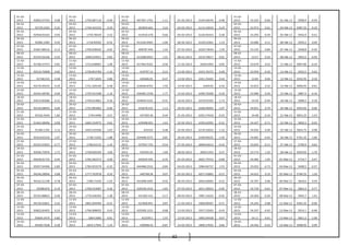 62
01-02-
2013 92802.07533
-
0.08
01-02-
2013 1750.087116 -0.04
01-02-
2013 407367.1701 -1.11 01-02-2013 6144.92676 -0.48
01-02-
2013 53.324 -0.66 01-Feb-13 5998.9 -0.59
04-02-
2013 92729.2365 0.25
04-02-
2013 1749.433325 0.59
04-02-
2013 402859.665 3.24 04-02-2013 6115.23034 0.19
04-02-
2013 52.973 0.61 04-Feb-13 5987.25 -0.19
05-02-
2013 92958.93163
-
0.94
05-02-
2013 1759.78439 -2.32
05-02-
2013 415910.278 -0.66 05-02-2013 6126.94353 0.38
05-02-
2013 53.295 -0.39 05-Feb-13 5956.9 -0.51
06-02-
2013 92082.1083
-
0.45
06-02-
2013 1718.94565 -0.54
06-02-
2013 413164.4465 -1.06 06-02-2013 6150.52461 1.14
06-02-
2013 53.086 0.11 06-Feb-13 5959.2 0.04
07-02-
2013 91667.88516
-
0.12
07-02-
2013 1709.658565 -0.65
07-02-
2013 408787.494 1.10 07-02-2013 6220.74644 1.59
07-02-
2013 53.145 0.80 07-Feb-13 5938.8 -0.34
08-02-
2013 91554.56106 0.23
08-02-
2013 1698.554921 0.83
08-02-
2013 413288.6925 1.01 08-02-2013 6319.70617 0.01
08-02-
2013 53.57 0.20 08-Feb-13 5903.5 -0.59
11-02-
2013 91766.37373 0.81
11-02-
2013 1712.638067 1.06
11-02-
2013 417463.9161 0.56 11-02-2013 6320.5492 0.05
11-02-
2013 53.679 0.52 11-Feb-13 5897.85 -0.10
12-02-
2013 92510.76908
-
0.82
12-02-
2013 1730.853784 -1.34
12-02-
2013 419797.13 0.15 12-02-2013 6323.76375 0.28
12-02-
2013 53.959 -0.20 12-Feb-13 5922.5 0.42
13-02-
2013 91748.553 0.58
13-02-
2013 1707.5835 0.80
13-02-
2013 420406.95 -0.47 13-02-2013 6341.35445 0.44
13-02-
2013 53.85 0.04 13-Feb-13 5932.95 0.18
14-02-
2013 92276.49235 0.29
14-02-
2013 1721.329104 0.48
14-02-
2013 418446.8763 1.92 14-02-2013 6369.05 0.34
14-02-
2013 53.872 0.22 14-Feb-13 5896.95 -0.61
15-02-
2013 92541.68785 0.94
15-02-
2013 1729.521598 1.16
15-02-
2013 426482.1558 1.77 15-02-2013 6390.70268 -0.18
15-02-
2013 53.989 0.56 15-Feb-13 5887.4 -0.16
18-02-
2013 93414.85686
-
0.31
18-02-
2013 1749.614861 0.36
18-02-
2013 434044.5525 -0.31 18-02-2013 6379.01595 -1.73
18-02-
2013 54.29 -0.44 18-Feb-13 5898.2 0.18
20-02-
2013 93126.08943 0.04
20-02-
2013 1755.981863 -0.66
20-02-
2013 432678.255 1.13 20-02-2013 6268.40992 -1.07
20-02-
2013 54.051 0.79 20-Feb-13 5943.05 0.06
21-02-
2013 93162.4344
-
1.82
21-02-
2013 1744.4496 -3.51
21-02-
2013 437583.36 0.44 21-02-2013 6201.57618 -0.10
21-02-
2013 54.48 -0.10 21-Feb-13 5852.25 -1.53
22-02-
2013 91463.48496
-
0.09
22-02-
2013 1683.154975 0.62
22-02-
2013 439498.025 -1.63 22-02-2013 6195.62992 -0.31
22-02-
2013 54.427 -0.71 22-Feb-13 5850.3 -0.03
25-02-
2013 91384.1765 2.12
25-02-
2013 1693.525506 2.67
25-02-
2013 432332 0.48 25-02-2013 6176.32652 -1.22
25-02-
2013 54.042 0.04 25-Feb-13 5854.75 0.08
26-02-
2013 93319.65216
-
1.07
26-02-
2013 1738.71432 -1.88
26-02-
2013 434408.2575 0.81 26-02-2013 6100.99225 -1.50
26-02-
2013 54.065 -0.42 26-Feb-13 5761.35 -1.60
27-02-
2013 92323.25655 0.77
27-02-
2013 1706.03115 1.34
27-02-
2013 437947.725 -0.54 27-02-2013 6009.65614 -0.10
27-02-
2013 53.835 -0.11 27-Feb-13 5796.9 0.62
28-02-
2013 93036.75876 1.71
28-02-
2013 1728.920195 3.09
28-02-
2013 435565.35 1.69 28-02-2013 6003.5353 0.37
28-02-
2013 53.774 1.32 28-Feb-13 5693.05 -1.79
01-03-
2013 94628.91735 0.45
01-03-
2013 1782.362273 0.09
01-03-
2013 442934.595 0.35 01-03-2013 6025.75553 -0.68
01-03-
2013 54.482 1.05 01-Mar-13 5719.7 0.47
04-03-
2013 95057.94306
-
0.85
04-03-
2013 1783.953579 -0.35
04-03-
2013 444488.2332 -0.84 04-03-2013 5984.66737 1.55
04-03-
2013 55.052 -0.73 04-Mar-13 5698.5 -0.37
05-03-
2013 94246.28096 0.08
05-03-
2013 1777.763978 0.50
05-03-
2013 440768.38 0.07 05-03-2013 6077.43882 -0.57
05-03-
2013 54.652 0.10 05-Mar-13 5784.25 1.50
06-03-
2013 94322.21198
-
0.78
06-03-
2013 1786.71429 -1.03
06-03-
2013 441098.5095 -0.42 06-03-2013 6042.83683 -0.52
06-03-
2013 54.707 0.06 06-Mar-13 5818.6 0.59
07-03-
2013 93588.876 0.19
07-03-
2013 1768.353087 0.46
07-03-
2013 439228.1432 -1.83 07-03-2013 6011.30923 -0.40
07-03-
2013 54.739 -0.61 07-Mar-13 5863.3 0.77
08-03-
2013 93763.88822 0.40
08-03-
2013 1776.546293 1.38
08-03-
2013 431202.141 -2.17 08-03-2013 5987.14222 -0.45
08-03-
2013 54.404 -0.20 08-Mar-13 5945.7 1.41
11-03-
2013 94136.43821
-
0.33
11-03-
2013 1801.044494 -0.23
11-03-
2013 421858.941 0.87 11-03-2013 5960.00587 -0.71
11-03-
2013 54.293 0.08 11-Mar-13 5942.35 -0.06
12-03-
2013 93822.83455
-
0.23
12-03-
2013 1796.908055 0.43
12-03-
2013 425509.1315 -0.68 12-03-2013 5917.53502 -0.43
12-03-
2013 54.337 -0.42 12-Mar-13 5914.1 -0.48
13-03-
2013 93604.3479 0.82
13-03-
2013 1804.5685 0.81
13-03-
2013 422599.1 1.97 13-03-2013 5892.04428 0.07
13-03-
2013 54.11 0.61 13-Mar-13 5851.2 -1.06
14-03-
2013 94369.7628 0.28
14-03-
2013 1819.17943 1.24
14-03-
2013 430908.43 -0.87 14-03-2013 5896.37035 0.66
14-03-
2013 54.442 -0.52 14-Mar-13 5908.95 0.99
 