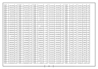 63
15-03-
2013 94637.34968 0.20
15-03-
2013 1841.798211 0.36
15-03-
2013 427163.8635 0.80 15-03-2013 5935.22188 0.01
15-03-
2013 54.161 0.24 15-Mar-13 5872.6 -0.62
18-03-
2013 94829.87722
-
0.42
18-03-
2013 1848.354118 -0.38
18-03-
2013 430585.8865 3.45 18-03-2013 5935.98925 -1.34
18-03-
2013 54.292 -0.05 18-Mar-13 5835.25 -0.64
19-03-
2013 94434.22642
-
0.72
19-03-
2013 1841.296214 -0.28
19-03-
2013 445449.0715 -0.34 19-03-2013 5856.56208 0.96
19-03-
2013 54.264 0.21 19-Mar-13 5745.95 -1.53
20-03-
2013 93750.3909 0.11
20-03-
2013 1836.07317 1.27
20-03-
2013 443941.992 -1.14 20-03-2013 5912.73727 -1.13
20-03-
2013 54.378 -0.18 20-Mar-13 5694.4 -0.90
21-03-
2013 93856.19148
-
0.60
21-03-
2013 1859.46622 -1.95
21-03-
2013 438861.885 -0.07 21-03-2013 5845.83072 0.05
21-03-
2013 54.281 0.10 21-Mar-13 5658.75 -0.63
22-03-
2013 93289.9349
-
1.14
22-03-
2013 1823.210925 -1.22
22-03-
2013 438537.785 -0.32 22-03-2013 5848.62928 0.47
22-03-
2013 54.335 -0.43 22-Mar-13 5651.35 -0.13
25-03-
2013 92228.51619 0.17
25-03-
2013 1800.95571 -0.39
25-03-
2013 437119.92 0.32 25-03-2013 5876.33515 1.36
25-03-
2013 54.099 0.32 25-Mar-13 5633.85 -0.31
26-03-
2013 92381.09529
-
0.29
26-03-
2013 1794.010543 -0.42
26-03-
2013 438529.88 0.65 26-03-2013 5956.29243 0.64
26-03-
2013 54.274 0.21 26-Mar-13 5641.6 0.14
28-03-
2013 92115.35016 0.06
28-03-
2013 1786.454631 -0.07
28-03-
2013 441369.1695 -0.96 28-03-2013 5994.43952 0.09
28-03-
2013 54.389 -0.10 28-Mar-13 5682.55 0.73
02-04-
2013 92168.69904 0.97
02-04-
2013 1785.263233 1.53
02-04-
2013 437121.0525 -0.46 02-04-2013 6000.12098 -2.90
02-04-
2013 54.335 0.10 02-Apr-13 5748.1 0.77
03-04-
2013 93064.70624 0.37
03-04-
2013 1812.496763 -0.27
03-04-
2013 435108 0.40 03-04-2013 5826.10108 0.04
03-04-
2013 54.389 0.47 03-Apr-13 5672.9 -1.31
04-04-
2013 93405.86134 0.69
04-04-
2013 1807.68968 0.57
04-04-
2013 436840.124 -0.17 04-04-2013 5828.48386 -2.14
04-04-
2013 54.646 0.43 04-Apr-13 5574.75 -1.73
05-04-
2013 94048.91891
-
1.32
05-04-
2013 1817.909938 -1.31
05-04-
2013 436078.8638 1.12 05-04-2013 5703.77442 0.21
05-04-
2013 54.88 -0.29 05-Apr-13 5553.25 -0.39
08-04-
2013 92806.02236
-
0.43
08-04-
2013 1794.115515 -1.32
08-04-
2013 440945.847 -0.44 08-04-2013 5715.72717 1.02
08-04-
2013 54.722 -0.48 08-Apr-13 5542.95 -0.19
09-04-
2013 92405.57694
-
0.26
09-04-
2013 1770.40071 -0.82
09-04-
2013 439012.5393 0.06 09-04-2013 5774.02892 -0.13
09-04-
2013 54.461 0.13 09-Apr-13 5495.1 -0.86
10-04-
2013 92162.46 0.41
10-04-
2013 1755.858465 0.57
10-04-
2013 439271.37 0.80 10-04-2013 5766.59663 -2.41
10-04-
2013 54.534 -0.17 10-Apr-13 5558.7 1.16
12-04-
2013 92541.3615
-
1.24
12-04-
2013 1765.842488 -2.26
12-04-
2013 442780.8525 -0.03 12-04-2013 5627.52965 -2.70
12-04-
2013 54.443 0.34 12-Apr-13 5528.55 -1.17
15-04-
2013 91394.21434
-
0.87
15-04-
2013 1725.90847 -2.17
15-04-
2013 442634.478 -0.64 15-04-2013 5475.7813 -1.34
15-04-
2013 54.626 -0.54 15-Apr-13 5568.4 0.72
16-04-
2013 90602.84343
-
2.01
16-04-
2013 1688.409498 -4.80
16-04-
2013 439820.4195 -1.52 16-04-2013 5402.63304 -2.04
16-04-
2013 54.329 -0.71 16-Apr-13 5688.95 2.16
17-04-
2013 88781.47388 1.23
17-04-
2013 1607.415809 1.66
17-04-
2013 433156.669 0.41 17-04-2013 5292.35547 1.02
17-04-
2013 53.942 0.16 17-Apr-13 5688.7 0.00
18-04-
2013 89870.46783
-
0.02
18-04-
2013 1634.131301 -0.73
18-04-
2013 434939.89 0.91 18-04-2013 5346.5764 1.78
18-04-
2013 54.03 0.25 18-Apr-13 5783.1 1.66
22-04-
2013 89856.80685 0.14
22-04-
2013 1622.221675 0.13
22-04-
2013 438911.1495 1.77 22-04-2013 5441.63992 0.24
22-04-
2013 54.167 0.25 22-Apr-13 5834.4 0.89
23-04-
2013 89979.70145
-
0.36
23-04-
2013 1624.304383 -0.17
23-04-
2013 446667.687 -0.98 23-04-2013 5454.48652 2.58
23-04-
2013 54.3 -0.24 23-Apr-13 5836.9 0.04
25-04-
2013 89659.24965 0.49
25-04-
2013 1621.558847 0.74
25-04-
2013 442310.2975 1.76 25-04-2013 5594.99784 0.31
25-04-
2013 54.172 0.23 25-Apr-13 5916.3 1.36
26-04-
2013 90097.89151 0.27
26-04-
2013 1633.593687 0.08
26-04-
2013 450093.115 0.15 26-04-2013 5612.41958 0.36
26-04-
2013 54.294 -0.03 26-Apr-13 5871.45 -0.76
29-04-
2013 90345.15204 0.45
29-04-
2013 1634.82324 0.61
29-04-
2013 450770.485 -0.53 29-04-2013 5632.73047 -2.50
29-04-
2013 54.277 -0.11 29-Apr-13 5904.1 0.56
30-04-
2013 90750.67782
-
0.43
30-04-
2013 1644.733365 0.50
30-04-
2013 448391.13 -1.19 30-04-2013 5491.63839 0.36
30-04-
2013 54.219 -0.89 30-Apr-13 5930.2 0.44
02-05-
2013 90363.22887 0.41
02-05-
2013 1652.90398 0.85
02-05-
2013 443049.1975 -0.15 02-05-2013 5511.5205 1.13
02-05-
2013 53.736 0.40 02-May-13 5999.35 1.17
03-05-
2013 90736.41033
-
3.14
03-05-
2013 1666.951023 -5.30
03-05-
2013 442398.2 1.14 03-05-2013 5573.8939 2.18
03-05-
2013 53.951 0.00 03-May-13 5944 -0.92
 