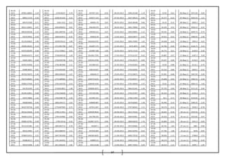 64
06-05-
2013 87891.28843 2.19
06-05-
2013 1578.56237 3.79
06-05-
2013 447457.153 -0.55 06-05-2013 5695.25168 -1.19
06-05-
2013 53.95 0.61 06-May-13 5971.05 0.46
07-05-
2013 89812.1519
-
0.26
07-05-
2013 1638.351245 0.23
07-05-
2013 445017.123 0.23 07-05-2013 5627.58523 -0.06
07-05-
2013 54.277 -0.22 07-May-13 6043.55 1.21
08-05-
2013 89579.5568 0.71
08-05-
2013 1642.1312 0.53
08-05-
2013 446061.76 0.03 08-05-2013 5624.38188 0.66
08-05-
2013 54.16 0.15 08-May-13 6069.3 0.43
09-05-
2013 90211.20831 0.47
09-05-
2013 1650.840053 0.65
09-05-
2013 446190.579 0.72 09-05-2013 5661.70683 0.59
09-05-
2013 54.242 0.55 09-May-13 6050.15 -0.32
10-05-
2013 90634.00528 1.15
10-05-
2013 1661.600705 1.39
10-05-
2013 449420.312 0.27 10-05-2013 5695.04891 -1.15
10-05-
2013 54.541 0.69 10-May-13 6094.75 0.74
13-05-
2013 91679.4942
-
0.59
13-05-
2013 1684.654913 -0.34
13-05-
2013 450632.49 -1.58 13-05-2013 5629.29077 -0.42
13-05-
2013 54.915 -0.52 13-May-13 5980.45 -2.08
14-05-
2013 91135.05825 1.06
14-05-
2013 1678.976213 2.08
14-05-
2013 443520.6725 -0.57 14-05-2013 5605.75905 1.22
14-05-
2013 54.628 0.29 14-May-13 5995.4 0.25
15-05-
2013 92099.28103
-
0.14
15-05-
2013 1713.901798 -0.07
15-05-
2013 441007.175 -1.14 15-05-2013 5674.3875 0.00
15-05-
2013 54.784 -0.02 15-May-13 6146.75 2.52
16-05-
2013 91972.00299 0.48
16-05-
2013 1712.729821 0.93
16-05-
2013 435987.508 -1.04 16-05-2013 5674.17143 1.75
16-05-
2013 54.772 0.21 16-May-13 6169.9 0.38
17-05-
2013 92409.65573 0.67
17-05-
2013 1728.650318 1.29
17-05-
2013 431462.7765 -0.49 17-05-2013 5773.51197 -0.25
17-05-
2013 54.887 0.27 17-May-13 6187.3 0.28
20-05-
2013 93024.3001
-
0.08
20-05-
2013 1750.929748 0.31
20-05-
2013 429342.0768 0.45 20-05-2013 5759.28375 -0.09
20-05-
2013 55.037 0.00 20-May-13 6156.9 -0.49
21-05-
2013 92953.45958 1.11
21-05-
2013 1756.381996 1.11
21-05-
2013 431289.522 1.17 21-05-2013 5754.01603 -0.89
21-05-
2013 55.04 0.88 21-May-13 6114.1 -0.70
22-05-
2013 93984.8655 0.81
22-05-
2013 1775.943349 1.50
22-05-
2013 436319.637 0.99 22-05-2013 5703.02092 0.19
22-05-
2013 55.522 0.84 22-May-13 6094.5 -0.32
23-05-
2013 94750.76975
-
1.56
23-05-
2013 1802.630245 -1.67
23-05-
2013 440649.17 -1.38 23-05-2013 5713.59071 0.16
23-05-
2013 55.991 -0.68 23-May-13 5967.05 -2.09
24-05-
2013 93272.68405
-
0.44
24-05-
2013 1772.489063 -0.51
24-05-
2013 434572.6125 -1.41 24-05-2013 5722.69317 -0.37
24-05-
2013 55.608 0.02 24-May-13 5983.55 0.28
27-05-
2013 92863.37428
-
0.74
27-05-
2013 1763.425759 -2.53
27-05-
2013 428439.3194 0.51 27-05-2013 5701.56693 2.47
27-05-
2013 55.62 0.22 27-May-13 6083.15 1.66
28-05-
2013 92178.2544 1.32
28-05-
2013 1718.813821 1.48
28-05-
2013 430609.2675 1.51 28-05-2013 5842.61241 -1.36
28-05-
2013 55.742 0.90 28-May-13 6111.25 0.46
29-05-
2013 93395.43851 0.08
29-05-
2013 1744.236038 1.14
29-05-
2013 437120.596 -1.31 29-05-2013 5763.22397 0.05
29-05-
2013 56.243 -0.26 29-May-13 6104.3 -0.11
30-05-
2013 93472.9869 1.22
30-05-
2013 1764.048778 2.39
30-05-
2013 431405.155 1.69 30-05-2013 5766.11494 -1.58
30-05-
2013 56.1 0.71 30-May-13 6124.05 0.32
31-05-
2013 94608.9966
-
0.40
31-05-
2013 1806.244171 -1.63
31-05-
2013 438689.887 -0.18 31-05-2013 5674.82683 1.28
31-05-
2013 56.496 0.14 31-May-13 5985.95 -2.26
03-06-
2013 94227.95718 0.09
03-06-
2013 1776.847905 0.75
03-06-
2013 437911.047 0.35 03-06-2013 5747.68341 1.11
03-06-
2013 56.574 0.12 03-Jun-13 5939.3 -0.78
04-06-
2013 94316.22658 0.39
04-06-
2013 1790.111921 0.52
04-06-
2013 439430.9634 0.54 04-06-2013 5811.74162 0.66
04-06-
2013 56.642 -0.39 04-Jun-13 5919.45 -0.33
05-06-
2013 94684.21454 0.21
05-06-
2013 1799.354982 0.00
05-06-
2013 441798.354 0.24 05-06-2013 5849.95961 0.34
05-06-
2013 56.424 0.79 05-Jun-13 5923.85 0.07
06-06-
2013 94885.35781 0.28
06-06-
2013 1799.33516 0.36
06-06-
2013 442867.3375 -0.06 06-06-2013 5869.66032 1.76
06-06-
2013 56.869 -0.22 06-Jun-13 5921.4 -0.04
07-06-
2013 95152.01483 1.45
07-06-
2013 1805.893713 0.78
07-06-
2013 442607.1 1.20 07-06-2013 5973.09482 1.19
07-06-
2013 56.745 1.83 07-Jun-13 5881 -0.68
10-06-
2013 96533.4983 1.37
10-06-
2013 1819.988545 1.51
10-06-
2013 447926.064 -0.35 10-06-2013 6043.92492 -0.63
10-06-
2013 57.782 1.98 10-Jun-13 5878 -0.05
11-06-
2013 97860.52413
-
2.22
11-06-
2013 1847.391028 -3.02
11-06-
2013 446360.6625 -1.69 11-06-2013 6005.72532 -0.25
11-06-
2013 58.926 -1.11 11-Jun-13 5788.8 -1.52
12-06-
2013 95688.8217 0.55
12-06-
2013 1791.564201 1.13
12-06-
2013 438803.22 1.44 12-06-2013 5990.53162 1.62
12-06-
2013 58.274 0.24 12-Jun-13 5760.2 -0.49
13-06-
2013 96219.5408
-
1.36
13-06-
2013 1811.856245 -1.85
13-06-
2013 445114.68 -1.64 13-06-2013 6087.72952 0.29
13-06-
2013 58.414 -1.15 13-Jun-13 5699.1 -1.06
 