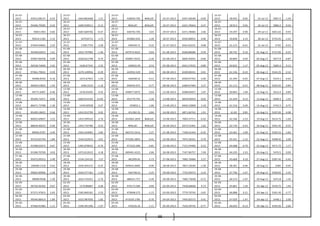 66
25-07-
2013 93912.08137 0.53
25-07-
2013 1664.802668 1.51
25-07-
2013 428504.705 #VALUE! 25-07-2013 6347.58189 -0.09
25-07-
2013 58.942 -0.05 25-Jul-13 5907.5 -1.39
26-07-
2013 94406.79585 0.43
26-07-
2013 1689.928011 -0.13
26-07-
2013 #VALUE! #VALUE! 26-07-2013 6341.78464 0.47
26-07-
2013 58.913 0.65 26-Jul-13 5886.2 -0.36
29-07-
2013 94815.903 0.84
29-07-
2013 1687.669706 -0.47
29-07-
2013 430792.705 3.03 29-07-2013 6371.78482 2.06
29-07-
2013 59.297 0.90 29-Jul-13 5831.65 -0.93
30-07-
2013 95614.1182 2.12
30-07-
2013 1679.6711 1.73
30-07-
2013 443863.932 1.26 30-07-2013 6502.80051 0.90
30-07-
2013 59.828 2.15 30-Jul-13 5755.05 -1.31
31-07-
2013 97644.04665
-
2.25
31-07-
2013 1708.7754 -3.28
31-07-
2013 449439.71 -0.33 31-07-2013 6561.62231 0.08
31-07-
2013 61.115 -0.61 31-Jul-13 5742 -0.23
01-08-
2013 95448.02053
-
1.61
01-08-
2013 1652.797983 -1.46
01-08-
2013 447974.4625 0.64 01-08-2013 6566.86686 0.59
01-08-
2013 60.742 0.10 01-Aug-13 5727.85 -0.25
02-08-
2013 93907.96558 0.69
02-08-
2013 1628.621748 0.74
02-08-
2013 450857.9525 -2.26 02-08-2013 6605.45041 -0.66
02-08-
2013 60.804 0.03 02-Aug-13 5677.9 -0.87
05-08-
2013 94558.74696 2.65
05-08-
2013 1640.67345 2.35
05-08-
2013 440655.39 0.52 05-08-2013 6561.57625 -0.80
05-08-
2013 60.822 1.17 05-Aug-13 5685.4 0.13
06-08-
2013 97061.79022
-
0.59
06-08-
2013 1679.149956 -0.39
06-08-
2013 442932.529 0.91 06-08-2013 6509.00241 0.01
06-08-
2013 61.536 -0.23 06-Aug-13 5542.25 -2.52
07-08-
2013 96486.8104 0.16
07-08-
2013 1672.67953 1.43
07-08-
2013 446948.32 -0.11 07-08-2013 6509.97763 -2.00
07-08-
2013 61.394 -0.45 07-Aug-13 5519.1 -0.42
08-08-
2013 96640.53835
-
1.93
08-08-
2013 1696.5524 -1.16
08-08-
2013 446445.075 0.77 08-08-2013 6380.07484 3.27
08-08-
2013 61.115 -0.51 08-Aug-13 5565.65 0.84
12-08-
2013 94771.6407 0.46
12-08-
2013 1676.93295 0.42
12-08-
2013 449877.6975 0.64 12-08-2013 6588.83957 1.07
12-08-
2013 60.803 1.04 12-Aug-13 5612.4 0.84
13-08-
2013 95204.73471
-
8.96
13-08-
2013 1683.914163
-
13.95
13-08-
2013 452770.791 1.56 13-08-2013 6659.04454 0.02
13-08-
2013 61.434 0.13 13-Aug-13 5699.3 1.55
14-08-
2013 86671.73788
-
1.36
14-08-
2013 1449.00938 0.27
14-08-
2013 459832.1 -1.86 14-08-2013 6660.32808 3.18
14-08-
2013 61.516 0.49 14-Aug-13 5742.3 0.75
16-08-
2013 85490.18655 0.66
16-08-
2013 1452.912799 0.05
16-08-
2013 451282.35 0.84 16-08-2013 6871.84762 1.91
16-08-
2013 61.82 0.85 16-Aug-13 5507.85 -4.08
19-08-
2013 86055.69837 3.23
19-08-
2013 1453.599322 2.76
19-08-
2013 455064.1839 #VALUE! 19-08-2013 7003.37711 -0.43
19-08-
2013 62.346 2.23 19-Aug-13 5414.75 -1.69
20-08-
2013 88839.40032 0.96
20-08-
2013 1493.734786 0.53
20-08-
2013 #VALUE! #VALUE! 20-08-2013 6973.51901 1.82
20-08-
2013 63.734 -0.43 20-Aug-13 5401.45 -0.25
21-08-
2013 89695.0707 4.49
21-08-
2013 1501.634081 2.84
21-08-
2013 464721.2415 2.27 21-08-2013 7100.31444 -0.35
21-08-
2013 63.461 3.09 21-Aug-13 5302.55 -1.83
22-08-
2013 93723.65744
-
1.84
22-08-
2013 1544.222913 -3.91
22-08-
2013 475281.3855 -0.41 22-08-2013 7075.36161 0.79
22-08-
2013 65.421 -1.12 22-Aug-13 5408.45 2.00
23-08-
2013 91998.62672
-
0.67
23-08-
2013 1483.878032 -0.76
23-08-
2013 473322.096 -0.81 23-08-2013 7131.54406 0.22
23-08-
2013 64.688 -0.70 23-Aug-13 5471.75 1.17
26-08-
2013 91386.70769 4.03
26-08-
2013 1472.612615 4.18
26-08-
2013 469491.4223 2.66 26-08-2013 7147.06757 7.49
26-08-
2013 64.235 2.23 26-Aug-13 5476.5 0.09
27-08-
2013 95072.09315 5.49
27-08-
2013 1534.124135 7.57
27-08-
2013 481999.45 5.73 27-08-2013 7682.70484 2.27
27-08-
2013 65.668 4.10 27-Aug-13 5287.45 -3.45
28-08-
2013 100289.1518
-
0.62
28-08-
2013 1650.305315 -0.35
28-08-
2013 509632.0005 -0.96 28-08-2013 7857.18184 -1.58
28-08-
2013 68.361 -0.96 28-Aug-13 5285 -0.05
29-08-
2013 99663.90906
-
1.58
29-08-
2013 1644.477181 -1.20
29-08-
2013 504748.23 -3.25 29-08-2013 7732.99373 -3.24
29-08-
2013 67.706 -1.67 29-Aug-13 5409.05 2.35
30-08-
2013 98089.0948
-
1.39
30-08-
2013 1624.743351 -2.76
30-08-
2013 488321.757 -2.49 30-08-2013 7482.75838 -0.72
30-08-
2013 66.574 -1.07 30-Aug-13 5471.8 1.16
02-09-
2013 96726.46392 0.67
02-09-
2013 1579.86887 0.38
02-09-
2013 476173.584 0.60 02-09-2013 7428.68668 4.73
02-09-
2013 65.861 1.56 02-Sep-13 5550.75 1.44
03-09-
2013 97371.47813 2.03
03-09-
2013 1585.869181 2.53
03-09-
2013 479048.275 -1.15 03-09-2013 7779.70742 -3.65
03-09-
2013 66.888 0.21 03-Sep-13 5341.45 -3.77
04-09-
2013 99346.88414
-
1.89
04-09-
2013 1625.987056 -1.82
04-09-
2013 473559.1785 -0.70 04-09-2013 7495.82572 0.41
04-09-
2013 67.029 -1.47 04-Sep-13 5448.1 2.00
05-09-
2013 97466.91983
-
1.11
05-09-
2013 1596.391396 -1.97
05-09-
2013 470226.16 -1.11 05-09-2013 7526.39745 -0.77
05-09-
2013 66.043 -0.13 05-Sep-13 5592.95 2.66
 