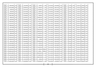 68
22-10-
2013 85592.4832
-
1.02
22-10-
2013 1351.96263 -0.89
22-10-
2013 435857.9 -0.96 22-10-2013 6733.07828 -1.52
22-10-
2013 61.78 -0.40 22-Oct-13 6202.8 -0.03
23-10-
2013 84719.39586
-
0.84
23-10-
2013 1339.995151 -0.78
23-10-
2013 431661.01 -2.38 23-10-2013 6630.77772 -0.82
23-10-
2013 61.534 -0.20 23-Oct-13 6178.35 -0.39
24-10-
2013 84009.564
-
4.64
24-10-
2013 1329.537325 -6.93
24-10-
2013 421398.851 0.58 24-10-2013 6576.14022 -0.04
24-10-
2013 61.411 0.35 24-Oct-13 6164.35 -0.23
25-10-
2013 80110.035
-
0.59
25-10-
2013 1237.337563 -1.20
25-10-
2013 423856.75 -2.27 25-10-2013 6573.44692 2.57
25-10-
2013 61.625 -0.20 25-Oct-13 6144.9 -0.32
28-10-
2013 79634.69943
-
0.97
28-10-
2013 1222.525883 -0.95
28-10-
2013 414222.705 2.09 28-10-2013 6742.49477 -0.59
28-10-
2013 61.503 -0.07 28-Oct-13 6101.1 -0.71
29-10-
2013 78861.94604 0.18
29-10-
2013 1210.882563 0.43
29-10-
2013 422865.44 1.77 29-10-2013 6702.40321 0.44
29-10-
2013 61.463 0.04 29-Oct-13 6220.9 1.96
30-10-
2013 79006.6194
-
4.46
30-10-
2013 1216.030377 -5.90
30-10-
2013 430348.2129 -0.04 30-10-2013 6732.22084 -0.22
30-10-
2013 61.487 -0.13 30-Oct-13 6251.7 0.50
31-10-
2013 75485.7861 0.69
31-10-
2013 1144.283235 0.73
31-10-
2013 430177.05 0.59 31-10-2013 6717.62472 -1.93
31-10-
2013 61.41 0.81 31-Oct-13 6299.15 0.76
01-11-
2013 76010.18216
-
2.15
01-11-
2013 1152.663652 1.11
01-11-
2013 432713.154 0.03 01-11-2013 6587.94631 -0.58
01-11-
2013 61.905 -0.19 01-Nov-13 6307.2 0.13
05-11-
2013 74373.59772 3.33
05-11-
2013 1165.414362 4.16
05-11-
2013 432824.94 0.23 05-11-2013 6549.46872 0.54
05-11-
2013 61.788 0.22 05-Nov-13 6253.15 -1.02
06-11-
2013 76848.91863 2.53
06-11-
2013 1213.897729 1.27
06-11-
2013 433829.035 3.63 06-11-2013 6584.82791 -1.24
06-11-
2013 61.923 1.05 06-Nov-13 6215.15 -0.61
07-11-
2013 78793.1808
-
0.65
07-11-
2013 1229.26623 -0.04
07-11-
2013 449594.19 1.51 07-11-2013 6502.9719 2.32
07-11-
2013 62.574 0.25 07-Nov-13 6187.25 -0.45
08-11-
2013 78283.26617 1.17
08-11-
2013 1228.759529 0.89
08-11-
2013 456371.6625 0.57 08-11-2013 6653.80797 1.36
08-11-
2013 62.732 0.90 08-Nov-13 6140.75 -0.75
11-11-
2013 79202.92506
-
0.42
11-11-
2013 1239.667686 -0.96
11-11-
2013 458955.6705 0.80 11-11-2013 6744.02272 0.21
11-11-
2013 63.296 0.47 11-Nov-13 6078.8 -1.01
12-11-
2013 78868.0386
-
0.62
12-11-
2013 1227.726458 -1.06
12-11-
2013 462639.075 0.69 12-11-2013 6758.09565 0.10
12-11-
2013 63.593 0.10 12-Nov-13 6018.05 -1.00
13-11-
2013 78381.60512 0.44
13-11-
2013 1214.680631 -0.67
13-11-
2013 465823.631 -1.05 13-11-2013 6764.90773 0.93
13-11-
2013 63.655 -0.93 13-Nov-13 5989.6 -0.47
14-11-
2013 78723.41535
-
0.13
14-11-
2013 1206.550014 0.25
14-11-
2013 460938.4305 0.54 14-11-2013 6827.9743 -1.34
14-11-
2013 63.065 -0.70 14-Nov-13 6056.15 1.11
18-11-
2013 78620.05125 1.63
18-11-
2013 1209.620663 2.55
18-11-
2013 463425 -1.89 18-11-2013 6736.14978 -1.15
18-11-
2013 62.625 -0.63 18-Nov-13 6189 2.19
19-11-
2013 79904.7324
-
0.28
19-11-
2013 1240.483632 -0.35
19-11-
2013 454660.4166 0.72 19-11-2013 6658.54981 1.20
19-11-
2013 62.231 0.53 19-Nov-13 6203.35 0.23
20-11-
2013 79679.49902 1.28
20-11-
2013 1236.14608 1.05
20-11-
2013 457924.56 -0.57 20-11-2013 6738.13518 2.91
20-11-
2013 62.558 0.53 20-Nov-13 6122.9 -1.30
21-11-
2013 80701.69309 0.77
21-11-
2013 1249.111249 0.59
21-11-
2013 455319.98 1.32 21-11-2013 6933.93883 0.34
21-11-
2013 62.89 0.21 21-Nov-13 5999.05 -2.02
22-11-
2013 81326.28368
-
1.00
22-11-
2013 1256.470001 -1.21
22-11-
2013 461332.752 -0.17 22-11-2013 6957.28221 -0.64
22-11-
2013 63.024 -0.71 22-Nov-13 5995.45 -0.06
25-11-
2013 80509.06512
-
0.62
25-11-
2013 1241.214795 -2.13
25-11-
2013 460566.72 #VALUE! 25-11-2013 6912.5805 0.15
25-11-
2013 62.577 -0.21 25-Nov-13 6115.35 2.00
26-11-
2013 80010.21875 0.54
26-11-
2013 1214.781491 -0.13
26-11-
2013 #VALUE! #VALUE! 26-11-2013 6922.79263 0.49
26-11-
2013 62.447 -0.14 26-Nov-13 6059.1 -0.92
27-11-
2013 80441.38875 2.15
27-11-
2013 1213.231256 2.70
27-11-
2013 456181.6875 -0.30 27-11-2013 6956.42961 -0.68
27-11-
2013 62.363 0.04 27-Nov-13 6057.1 -0.03
28-11-
2013 82172.09437 0.82
28-11-
2013 1246.013896 1.23
28-11-
2013 454820.184 -1.87 28-11-2013 6908.85067 -1.03
28-11-
2013 62.39 0.01 28-Nov-13 6091.85 0.57
29-11-
2013 82844.6957 0.96
29-11-
2013 1261.342079 0.71
29-11-
2013 446310.0044 -1.01 29-11-2013 6837.8549 1.28
29-11-
2013 62.395 -0.27 29-Nov-13 6176.1 1.38
02-12-
2013 83639.83338
-
2.01
02-12-
2013 1270.34379 -2.16
02-12-
2013 441804.6 2.14 02-12-2013 6925.63296 1.11
02-12-
2013 62.226 0.19 02-Dec-13 6217.85 0.68
03-12-
2013 81957.19334 1.05
03-12-
2013 1242.895965 0.67
03-12-
2013 451248.0434 0.08 03-12-2013 7002.4062 -1.69
03-12-
2013 62.344 -0.02 03-Dec-13 6201.85 -0.26
 