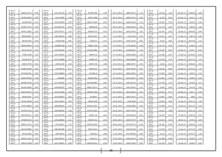 69
04-12-
2013 82816.24713
-
0.50
04-12-
2013 1251.241476 -0.79
04-12-
2013 451602.585 -2.69 04-12-2013 6884.20113 -1.16
04-12-
2013 62.333 -1.03 04-Dec-13 6160.95 -0.66
05-12-
2013 82399.28205
-
0.99
05-12-
2013 1241.30995 -2.48
05-12-
2013 439475.998 -0.26 05-12-2013 6804.31193 0.03
05-12-
2013 61.69 -0.04 05-Dec-13 6241.1 1.30
06-12-
2013 81585.8379
-
0.10
06-12-
2013 1210.529099 0.70
06-12-
2013 438331.1684 -0.07 06-12-2013 6806.21919 -2.35
06-12-
2013 61.667 -0.79 06-Dec-13 6259.9 0.30
09-12-
2013 81500.77413
-
0.56
09-12-
2013 1219.042791 -0.93
09-12-
2013 438038.06 0.55 09-12-2013 6646.46225 0.26
09-12-
2013 61.179 0.05 09-Dec-13 6363.9 1.66
10-12-
2013 81041.12835
-
2.45
10-12-
2013 1207.675317 -1.93
10-12-
2013 440445.572 -0.16 10-12-2013 6663.47763 1.04
10-12-
2013 61.207 0.20 10-Dec-13 6332.85 -0.49
11-12-
2013 79054.81907 2.11
11-12-
2013 1184.368734 3.08
11-12-
2013 439745.421 0.47 11-12-2013 6732.5102 0.10
11-12-
2013 61.331 0.47 11-Dec-13 6307.9 -0.39
12-12-
2013 80720.3514
-
0.34
12-12-
2013 1220.87706 0.65
12-12-
2013 441815.4 -0.72 12-12-2013 6739.12242 -0.07
12-12-
2013 61.62 0.82 12-Dec-13 6237.05 -1.12
13-12-
2013 80449.59814
-
1.41
13-12-
2013 1228.864148 -2.52
13-12-
2013 438613.796 -0.31 13-12-2013 6734.68766 0.38
13-12-
2013 62.127 -0.04 13-Dec-13 6168.4 -1.10
16-12-
2013 79314.70118 0.74
16-12-
2013 1197.924245 2.13
16-12-
2013 437262.9984 0.39 16-12-2013 6760.06072 -1.04
16-12-
2013 62.102 -0.23 16-Dec-13 6154.7 -0.22
17-12-
2013 79901.0368 1.67
17-12-
2013 1223.453647 2.76
17-12-
2013 438972.43 -0.21 17-12-2013 6690.04282 1.69
17-12-
2013 61.958 -0.07 17-Dec-13 6139.05 -0.25
18-12-
2013 81238.3679 1.74
18-12-
2013 1257.236868 3.74
18-12-
2013 438067.02 2.30 18-12-2013 6803.08948 1.22
18-12-
2013 61.918 0.75 18-Dec-13 6217.15 1.27
19-12-
2013 82654.7476 0.03
19-12-
2013 1304.24104 2.58
19-12-
2013 448137.92 1.88 19-12-2013 6886.39737 0.54
19-12-
2013 62.38 -0.22 19-Dec-13 6166.65 -0.81
20-12-
2013 82681.65038
-
0.63
20-12-
2013 1337.89179 -0.17
20-12-
2013 456545.07 -1.15 20-12-2013 6923.42479 -0.47
20-12-
2013 62.242 -0.40 20-Dec-13 6274.25 1.74
23-12-
2013 82159.81461 0.65
23-12-
2013 1335.668859 1.89
23-12-
2013 451298.12 -0.68 23-12-2013 6891.06105 0.36
23-12-
2013 61.992 -0.20 23-Dec-13 6284.5 0.16
24-12-
2013 82695.49556 2.18
24-12-
2013 1360.884 4.16
24-12-
2013 448224.966 -1.18 24-12-2013 6915.92317 0.26
24-12-
2013 61.867 0.18 24-Dec-13 6268.4 -0.26
26-12-
2013 84498.01646 0.79
26-12-
2013 1417.503636 1.51
26-12-
2013 442938.8985 0.84 26-12-2013 6933.85733 0.28
26-12-
2013 61.976 0.14 26-Dec-13 6278.9 0.17
27-12-
2013 85163.01066
-
0.63
27-12-
2013 1438.942597 -1.44
27-12-
2013 446673.2513 0.65 27-12-2013 6953.36514 -1.13
27-12-
2013 62.06 -0.09 27-Dec-13 6313.8 0.56
30-12-
2013 84623.90155
-
0.15
30-12-
2013 1418.221046 0.36
30-12-
2013 449582.3028 0.50 30-12-2013 6874.94654 -0.31
30-12-
2013 62.003 -0.17 30-Dec-13 6291.1 -0.36
31-12-
2013 84495.5947 0.75
31-12-
2013 1423.290567 0.63
31-12-
2013 451848.1 -1.38 31-12-2013 6853.53372 -2.17
31-12-
2013 61.897 0.06 31-Dec-13 6304 0.21
02-01-
2014 85130.10648 2.24
02-01-
2014 1432.319427 4.59
02-01-
2014 445632.498 1.94 02-01-2014 6705.0939 -1.14
02-01-
2014 61.902 0.82 02-Jan-14 6221.15 -1.28
03-01-
2014 87037.86803 1.04
03-01-
2014 1498.060834 0.74
03-01-
2014 454264.1925 -1.42 03-01-2014 6628.91886 0.09
03-01-
2014 62.408 -0.13 03-Jan-14 6211.15 -0.16
06-01-
2014 87939.57518 0.95
06-01-
2014 1509.080381 2.28
06-01-
2014 447815.9025 1.13 06-01-2014 6634.75479 0.24
06-01-
2014 62.327 0.08 06-Jan-14 6191.45 -0.32
07-01-
2014 88770.93111
-
0.90
07-01-
2014 1543.505976 -2.49
07-01-
2014 452871.54 -0.42 07-01-2014 6650.81924 -0.31
07-01-
2014 62.379 -0.22 07-Jan-14 6162.25 -0.47
08-01-
2014 87968.65433
-
1.31
08-01-
2014 1505.066862 -2.21
08-01-
2014 450950.535 -0.18 08-01-2014 6630.42579 -0.82
08-01-
2014 62.243 -0.10 08-Jan-14 6174.6 0.20
09-01-
2014 86812.13772
-
0.76
09-01-
2014 1471.82427 1.23
09-01-
2014 450159.3495 -2.32 09-01-2014 6575.87754 -0.29
09-01-
2014 62.181 -0.39 09-Jan-14 6168.35 -0.10
10-01-
2014 86150.49856
-
0.52
10-01-
2014 1489.963384 -0.13
10-01-
2014 439714.632 -0.04 10-01-2014 6556.94148 -0.67
10-01-
2014 61.936 -0.67 10-Jan-14 6171.45 0.05
13-01-
2014 85701.6664 0.82
13-01-
2014 1487.98424 -1.25
13-01-
2014 439560.4 0.88 13-01-2014 6512.96926 0.49
13-01-
2014 61.52 0.11 13-Jan-14 6272.75 1.64
15-01-
2014 86403.12254
-
0.61
15-01-
2014 1469.409227 -1.24
15-01-
2014 443437.2 0.67 15-01-2014 6544.63774 -0.64
15-01-
2014 61.589 -0.09 15-Jan-14 6320.9 1.27
16-01-
2014 85874.14168
-
2.34
16-01-
2014 1451.244013 -2.28
16-01-
2014 446418.2875 -0.50 16-01-2014 6502.51462 0.95
16-01-
2014 61.533 -0.29 16-Jan-14 6318.9 -0.03
 