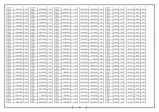 73
04-06-
2014 73529.1712
-
1.10
04-06-
2014 1192.600198 -2.64
04-06-
2014 426922.52 -0.26 04-06-2014 6382.89481 0.13
04-06-
2014 59.336 -0.07 04-Jun-14 7402.25 -0.18
05-06-
2014 72721.61575
-
0.11
05-06-
2014 1161.159729 -0.20
05-06-
2014 425813.9113 -0.53 05-06-2014 6390.92269 -0.48
05-06-
2014 59.297 -0.17 05-Jun-14 7474.1 0.97
06-06-
2014 72644.78249 0.28
06-06-
2014 1158.810874 0.79
06-06-
2014 423554.535 -0.23 06-06-2014 6359.96494 1.63
06-06-
2014 59.197 -0.23 06-Jun-14 7583.4 1.46
09-06-
2014 72848.17373 1.40
09-06-
2014 1167.980448 1.87
09-06-
2014 422577.8775 -0.75 09-06-2014 6463.42604 -0.08
09-06-
2014 59.061 0.35 09-Jun-14 7654.6 0.94
10-06-
2014 73864.55885 0.32
10-06-
2014 1189.82775 1.13
10-06-
2014 419416.2819 -0.12 10-06-2014 6458.33726 0.45
10-06-
2014 59.265 0.10 10-Jun-14 7656.4 0.02
11-06-
2014 74100.4845
-
0.85
11-06-
2014 1203.318638 -0.97
11-06-
2014 418893.825 -0.49 11-06-2014 6487.55469 2.70
11-06-
2014 59.325 0.01 11-Jun-14 7626.85 -0.39
12-06-
2014 73472.16672 0.20
12-06-
2014 1191.63857 -0.09
12-06-
2014 416840.6358 0.24 12-06-2014 6662.85224 0.82
12-06-
2014 59.328 0.25 12-Jun-14 7649.9 0.30
13-06-
2014 73616.88669 1.30
13-06-
2014 1190.577131 1.33
13-06-
2014 417835.0575 0.67 13-06-2014 6717.79805 1.13
13-06-
2014 59.478 0.89 13-Jun-14 7542.1 -1.41
16-06-
2014 74575.33252 1.59
16-06-
2014 1206.388617 2.05
16-06-
2014 420641.359 0.00 16-06-2014 6793.5101 0.73
16-06-
2014 60.006 0.60 16-Jun-14 7533.55 -0.11
17-06-
2014 75759.42528
-
0.97
17-06-
2014 1231.132918 -1.93
17-06-
2014 420644.224 0.76 17-06-2014 6843.36054 0.44
17-06-
2014 60.368 -0.40 17-Jun-14 7631.7 1.30
18-06-
2014 75027.53712
-
0.81
18-06-
2014 1207.319982 -1.27
18-06-
2014 423844.138 -0.48 18-06-2014 6873.65275 0.68
18-06-
2014 60.124 -0.20 18-Jun-14 7558.2 -0.96
19-06-
2014 74417.04468 0.83
19-06-
2014 1191.93158 1.58
19-06-
2014 421821.793 0.74 19-06-2014 6920.28355 -0.05
19-06-
2014 60.003 0.46 19-Jun-14 7540.7 -0.23
20-06-
2014 75035.27959 1.08
20-06-
2014 1210.753951 -0.61
20-06-
2014 424963.425 -3.94 20-06-2014 6916.55609 -0.77
20-06-
2014 60.279 -0.14 20-Jun-14 7511.45 -0.39
23-06-
2014 75844.00585 0.41
23-06-
2014 1203.402555 -0.62
23-06-
2014 408226.8914 -2.10 23-06-2014 6863.23357 0.41
23-06-
2014 60.193 -0.15 23-Jun-14 7493.35 -0.24
24-06-
2014 76156.04025
-
0.71
24-06-
2014 1195.96929 -0.47
24-06-
2014 399638.145 -2.34 24-06-2014 6891.1787 -0.52
24-06-
2014 60.105 0.29 24-Jun-14 7580.2 1.16
25-06-
2014 75616.36433 0.06
25-06-
2014 1190.31954 -0.49
25-06-
2014 390303.2875 0.27 25-06-2014 6855.39 -0.60
25-06-
2014 60.279 -0.19 25-Jun-14 7569.25 -0.14
26-06-
2014 75658.87806
-
0.27
26-06-
2014 1184.52568 -1.22
26-06-
2014 391352.509 -1.49 26-06-2014 6814.16645 -0.08
26-06-
2014 60.162 -0.11 26-Jun-14 7493.2 -1.00
27-06-
2014 75453.28169
-
0.80
27-06-
2014 1170.095274 -1.07
27-06-
2014 385514.557 0.84 27-06-2014 6808.76322 -0.91
27-06-
2014 60.096 0.00 27-Jun-14 7508.8 0.21
30-06-
2014 74848.60888 0.17
30-06-
2014 1157.547191 0.02
30-06-
2014 388743.5577 0.24 30-06-2014 6746.65624 -0.01
30-06-
2014 60.093 0.07 30-Jun-14 7611.35 1.37
01-07-
2014 74972.7979 0.29
01-07-
2014 1157.727456 0.25
01-07-
2014 389687.76 -0.22 01-07-2014 6745.82181 -1.80
01-07-
2014 60.137 -0.27 01-Jul-14 7634.7 0.31
02-07-
2014 75190.03065
-
0.14
02-07-
2014 1160.596537 0.96
02-07-
2014 388814.6835 0.66 02-07-2014 6624.18382 -0.30
02-07-
2014 59.975 -0.42 02-Jul-14 7725.15 1.18
03-07-
2014 75087.30758 0.30
03-07-
2014 1171.695728 2.51
03-07-
2014 391361.5425 -1.76 03-07-2014 6604.28984 0.09
03-07-
2014 59.723 0.12 03-Jul-14 7714.8 -0.13
04-07-
2014 75311.61293 0.30
04-07-
2014 1201.050172 -0.97
04-07-
2014 384474.777 1.03 04-07-2014 6610.05057 -0.14
04-07-
2014 59.794 0.25 04-Jul-14 7751.6 0.48
07-07-
2014 75540.32183 0.78
07-07-
2014 1189.408638 1.49
07-07-
2014 388446.84 -0.36 07-07-2014 6600.93891 -1.09
07-07-
2014 59.946 -0.25 07-Jul-14 7787.15 0.46
08-07-
2014 76131.49186 0.76
08-07-
2014 1207.112022 -0.10
08-07-
2014 387064.6864 1.89 08-07-2014 6528.76769 -0.76
08-07-
2014 59.797 -0.12 08-Jul-14 7623.2 -2.11
09-07-
2014 76710.87988 0.46
09-07-
2014 1205.957529 0.29
09-07-
2014 394370.778 -1.16 09-07-2014 6478.96741 1.05
09-07-
2014 59.726 0.25 09-Jul-14 7585 -0.50
10-07-
2014 77064.51375 0.94
10-07-
2014 1209.475 0.75
10-07-
2014 389786.25 1.31 10-07-2014 6547.19478 -1.50
10-07-
2014 59.875 0.52 10-Jul-14 7567.75 -0.23
11-07-
2014 77785.54577 1.13
11-07-
2014 1218.605911 2.92
11-07-
2014 394907.1583 1.35 11-07-2014 6449.22169 0.33
11-07-
2014 60.186 -0.30 11-Jul-14 7459.6 -1.43
14-07-
2014 78665.3549 1.58
14-07-
2014 1254.194508 4.36
14-07-
2014 400233.35 -0.02 14-07-2014 6470.67819 -0.61
14-07-
2014 60.005 0.36 14-Jul-14 7454.15 -0.07
 