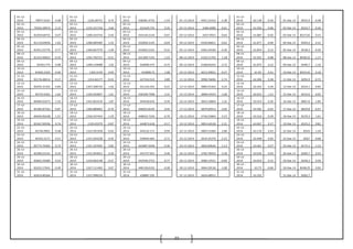 77
01-12-
2014 78977.0167 0.48
01-12-
2014 1226.28751 0.73
01-12-
2014 438381.4735 -1.54 01-12-2014 4491.31416 -2.38
01-12-
2014 62.138 -0.34 01-Dec-14 8555.9 -0.38
02-12-
2014 79356.28974 2.15
02-12-
2014 1235.221756 3.66
02-12-
2014 431620.735 0.35 02-12-2014 4384.6089 -0.61
02-12-
2014 61.926 -0.06 02-Dec-14 8524.7 -0.36
03-12-
2014 81059.68755 0.07
03-12-
2014 1280.433754 0.44
03-12-
2014 433144.3134 -0.07 03-12-2014 4357.9915 -0.64
03-12-
2014 61.887 -0.02 03-Dec-14 8537.65 0.15
04-12-
2014 81119.64056 1.03
04-12-
2014 1286.084585 1.55
04-12-
2014 432830.3145 -0.04 04-12-2014 4330.06811 -0.62
04-12-
2014 61.877 -0.04 04-Dec-14 8564.4 0.31
05-12-
2014 81951.55776
-
0.77
05-12-
2014 1306.067579 -1.09
05-12-
2014 432665.2325 -0.31 05-12-2014 4303.34184 -4.26
05-12-
2014 61.854 0.12 05-Dec-14 8538.3 -0.30
08-12-
2014 81323.40023
-
0.33
08-12-
2014 1291.792721 -0.21
08-12-
2014 431309.7145 -1.23 08-12-2014 4120.11792 1.18
08-12-
2014 61.925 -0.08 08-Dec-14 8438.25 -1.17
09-12-
2014 81053.775 0.98
09-12-
2014 1289.134688 1.02
09-12-
2014 426009.375 -0.75 09-12-2014 4168.81643 -3.72
09-12-
2014 61.875 0.12 09-Dec-14 8340.7 -1.16
10-12-
2014 81845.2425 0.40
10-12-
2014 1302.3129 0.93
10-12-
2014 422808.75 1.08 10-12-2014 4013.59821 -0.37
10-12-
2014 61.95 0.41 10-Dec-14 8355.65 0.18
11-12-
2014 82176.48214
-
0.17
11-12-
2014 1314.44177 -0.55
11-12-
2014 427354.533 0.89 11-12-2014 3998.76696 -2.74
11-12-
2014 62.206 0.38 11-Dec-14 8292.9 -0.75
12-12-
2014 82035.31352 0.84
12-12-
2014 1307.208724 1.02
12-12-
2014 431163.391 -0.21 12-12-2014 3889.25363 0.24
12-12-
2014 62.442 0.34 12-Dec-14 8224.1 -0.83
15-12-
2014 82725.6361 1.64
15-12-
2014 1320.503847 1.61
15-12-
2014 430268.7908 3.31 15-12-2014 3898.43424 -1.68
15-12-
2014 62.653 1.21 15-Dec-14 8219.6 -0.05
16-12-
2014 84085.03273 1.55
16-12-
2014 1341.823319 1.87
16-12-
2014 444528.635 0.34 16-12-2014 3833.10864 1.22
16-12-
2014 63.414 0.26 16-Dec-14 8067.6 -1.85
17-12-
2014 85385.87102
-
0.87
17-12-
2014 1366.889862 -0.76
17-12-
2014 446022.8195 0.45 17-12-2014 3879.69913 -3.69
17-12-
2014 63.581 -0.42 17-Dec-14 8029.8 -0.47
18-12-
2014 84640.96248
-
1.51
18-12-
2014 1356.547443 -1.59
18-12-
2014 448024.7236 -0.70 18-12-2014 3736.55864 4.15
18-12-
2014 63.316 -0.39 18-Dec-14 8159.3 1.61
19-12-
2014 83367.00596
-
0.74
19-12-
2014 1335.03379 -0.87
19-12-
2014 444874.618 -0.17 19-12-2014 3891.64528 -2.21
19-12-
2014 63.067 0.17 19-Dec-14 8225.2 0.81
22-12-
2014 82746.9001
-
0.48
22-12-
2014 1323.391928 -0.62
22-12-
2014 444125.171 -0.94 22-12-2014 3805.53384 2.86
22-12-
2014 63.176 0.43 22-Dec-14 8324 1.20
23-12-
2014 82352.3171 0.51
23-12-
2014 1315.203228 0.45
23-12-
2014 439944.965 0.71 23-12-2014 3914.35379 -2.23
23-12-
2014 63.448 0.02 23-Dec-14 8267 -0.68
24-12-
2014 82772.70402 0.74
24-12-
2014 1321.107695 0.82
24-12-
2014 443087.4948 -0.30 24-12-2014 3826.89646 -1.13
24-12-
2014 63.461 0.27 24-Dec-14 8174.1 -1.12
26-12-
2014 83389.23191 0.33
26-12-
2014 1331.954651 0.20
26-12-
2014 441757.641 0.40 26-12-2014 3783.78423 -2.58
26-12-
2014 63.636 0.03 26-Dec-14 8200.7 0.33
29-12-
2014 83661.59385
-
0.53
29-12-
2014 1334.663148 -0.57
29-12-
2014 443540.3752 -0.77 29-12-2014 3686.14551 -0.60
29-12-
2014 63.654 0.15 29-Dec-14 8246.3 0.56
30-12-
2014 83222.17641
-
0.49
30-12-
2014 1327.111462 0.07
30-12-
2014 440128.6192 -0.28 30-12-2014 3664.20136 -1.08
30-12-
2014 63.75 -0.66 30-Dec-14 8248.25 0.02
31-12-
2014 82814.80266
31-12-
2014 1327.998224
31-12-
2014 438887.295 31-12-2014 3624.68912
31-12-
2014 63.332 31-Dec-14 8282.7
 