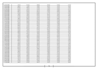 79
24-02-2009 1.05 -0.14 0.88 0.35 -4.39 4.37
25-02-2009 0.84 1.18 1.96 0.97 3.79 6.10
26-02-2009 -0.79 0.63 1.29 1.91 2.32 1.01
27-02-2009 -3.22 2.01 2.30 2.83 5.89 -5.47
02-03-2009 -1.95 -0.17 -3.37 -4.70 2.46 3.35
03-03-2009 0.87 0.52 -0.55 -1.32 -0.94 4.58
04-03-2009 -2.59 0.25 -0.08 -2.77 -1.61 -4.29
05-03-2009 1.69 -1.06 -0.43 -0.53 3.44 2.44
06-03-2009 -1.79 0.56 -2.25 -2.71 6.42 -0.96
09-03-2009 1.72 -0.19 -1.94 -0.35 -1.79 1.93
12-03-2009 3.89 -0.06 0.72 2.61 0.89 -1.47
13-03-2009 2.13 -0.17 2.43 2.49 -3.10 0.95
16-03-2009 -0.71 -0.64 -0.91 -2.16 2.36 4.14
17-03-2009 1.35 0.20 -2.52 -3.24 -3.33 -1.57
18-03-2009 0.45 -1.13 -2.24 -1.44 -1.38 4.47
19-03-2009 0.00 -1.24 0.05 -0.20 1.24 1.59
20-03-2009 4.73 0.76 1.74 1.81 5.15 4.02
23-03-2009 -0.04 -0.42 -0.23 -0.15 -1.20 0.55
24-03-2009 1.55 1.03 0.74 -0.01 -0.14 -3.21
25-03-2009 3.28 -0.57 -1.71 -2.65 5.86 2.95
26-03-2009 0.86 1.07 3.90 2.87 -0.04 -9.12
30-03-2009 1.44 -0.25 1.60 5.05 2.39 1.65
31-03-2009 1.30 -1.28 -1.43 0.91 -3.34 8.77
02-04-2009 4.92 -0.60 -3.00 -3.12 -0.85 -1.57
06-04-2009 1.42 1.06 0.18 -0.46 4.12 -1.10
08-04-2009 2.65 -1.23 0.20 0.52 -2.07 3.89
09-04-2009 -0.03 -0.10 -0.88 -1.43 -3.55 -3.70
13-04-2009 1.21 0.04 -1.61 -2.66 3.37 -1.55
15-04-2009 3.00 -0.78 0.02 -0.82 -0.29 1.36
16-04-2009 -3.29 0.44 0.85 -0.37 2.67 0.75
17-04-2009 0.44 0.48 -0.44 0.23 4.14 -5.69
20-04-2009 -0.22 0.82 -0.37 -2.26 0.09 0.23
21-04-2009 -0.35 -0.32 -3.08 -2.52 2.23 -0.30
22-04-2009 -1.04 0.04 0.10 0.86 0.52 -0.22
23-04-2009 2.80 -0.56 0.43 -0.48 3.04 2.89
28-04-2009 -3.10 -0.44 -0.14 1.06 2.11 0.86
29-04-2009 3.32 -1.08 -0.30 0.80 -2.92 9.25
04-05-2009 5.18 -0.06 0.04 -1.53 1.55 -2.05
05-05-2009 0.22 -0.30 -0.88 -5.67 -4.76 4.05
06-05-2009 -1.01 -0.08 -2.42 0.07 -1.89 -0.20
07-05-2009 1.62 -0.42 -0.22 0.40 0.30 2.86
08-05-2009 -1.72 -0.04 1.90 -0.33 -4.40 -0.67
11-05-2009 -1.83 0.73 0.61 3.21 3.70 0.22
 