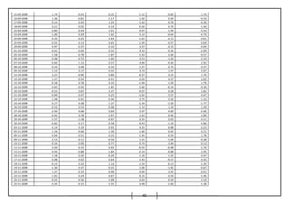 82
15-09-2009 1.74 -0.43 -0.25 -1.11 -0.85 1.74
16-09-2009 1.36 -0.81 -1.17 1.02 0.49 -0.33
17-09-2009 0.14 0.44 1.24 1.62 0.76 -0.36
18-09-2009 0.21 -0.02 0.19 0.56 0.76 -1.46
22-09-2009 0.89 -0.44 -1.01 0.97 1.94 -3.54
23-09-2009 -1.00 0.29 1.02 5.12 -0.64 -4.70
24-09-2009 0.33 -0.25 2.64 1.61 -2.13 0.61
25-09-2009 -0.55 0.13 0.65 1.94 -0.57 0.69
29-09-2009 0.97 -0.37 0.10 2.57 -2.13 6.04
01-10-2009 -0.01 -0.69 0.52 -3.32 0.36 -2.09
05-10-2009 -1.58 -0.78 -1.87 -1.43 2.66 -0.57
06-10-2009 0.48 -0.72 -1.60 3.53 -1.26 -2.33
07-10-2009 -0.83 -1.15 0.57 -3.89 -4.40 2.92
08-10-2009 0.33 0.48 -0.10 1.27 0.72 0.37
09-10-2009 -1.14 0.17 0.43 4.72 1.47 2.07
12-10-2009 2.21 -0.90 0.89 -0.27 -3.15 1.76
14-10-2009 1.27 -0.54 -0.41 -2.03 -3.27 3.02
15-10-2009 -0.18 0.78 0.33 -1.69 1.29 1.76
16-10-2009 0.65 -0.50 -1.82 2.60 -0.16 -0.30
20-10-2009 -0.53 0.87 2.47 -0.07 0.28 3.85
21-10-2009 -0.99 0.47 0.23 -1.01 3.57 0.47
22-10-2009 -1.48 -0.45 -0.46 -3.75 -3.26 -1.33
23-10-2009 0.17 0.28 -1.37 -1.34 -1.50 -1.77
26-10-2009 -0.52 0.54 -0.08 1.12 1.24 1.49
27-10-2009 -2.50 0.68 0.60 2.97 4.00 -2.06
28-10-2009 -0.42 0.78 2.07 1.61 0.46 2.89
29-10-2009 -1.57 -1.18 -0.97 -3.31 2.63 -3.11
30-10-2009 -0.82 0.17 -0.58 0.43 -1.33 4.86
03-11-2009 -3.14 0.19 0.95 4.25 0.88 0.23
05-11-2009 1.16 -0.66 1.26 1.60 0.65 -3.21
06-11-2009 0.64 -0.51 0.33 -1.45 0.59 1.78
09-11-2009 2.13 -0.11 -0.59 1.31 -1.04 -0.28
10-11-2009 -0.34 0.09 0.77 0.74 3.94 0.13
11-11-2009 2.50 -0.15 0.92 -0.55 -0.98 -1.76
13-11-2009 0.93 -0.88 -1.84 -2.14 -0.88 2.95
16-11-2009 1.18 0.35 -0.29 1.19 1.25 0.47
17-11-2009 0.08 0.02 0.64 1.42 -0.57 0.42
18-11-2009 -0.15 0.32 1.16 -1.54 -0.13 -1.30
19-11-2009 -1.30 0.37 -0.55 1.00 -1.92 -0.67
20-11-2009 1.27 -0.19 -0.08 0.69 3.45 -0.01
23-11-2009 1.01 0.24 0.67 0.15 -2.54 -1.46
24-11-2009 -0.25 -0.56 -1.08 -3.63 0.59 2.19
25-11-2009 0.35 -0.15 -1.55 -3.48 -1.60 -1.38
 