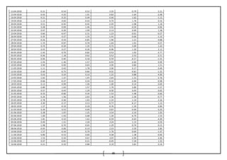 85
13-04-2010 -0.31 -0.54 -0.52 3.35 -0.79 2.21
15-04-2010 -0.93 0.25 1.91 0.83 -1.64 -2.08
16-04-2010 -0.21 0.25 0.49 0.40 1.62 -1.15
19-04-2010 -1.12 0.02 -0.43 0.75 1.76 0.16
20-04-2010 0.51 -0.45 -0.42 -2.45 -1.08 1.18
21-04-2010 0.28 0.09 -1.46 2.31 -0.59 -0.06
22-04-2010 0.47 0.20 1.09 -2.13 0.40 1.58
23-04-2010 0.66 -0.47 -2.31 1.23 -0.61 -0.57
26-04-2010 0.35 0.27 1.33 -1.41 -0.66 -1.10
27-04-2010 -0.26 0.34 -0.85 1.90 1.21 0.88
28-04-2010 -1.75 -0.07 0.79 1.64 1.01 0.57
29-04-2010 0.74 -0.29 1.32 -0.72 3.09 1.43
30-04-2010 0.45 0.27 -0.26 -0.96 1.30 2.12
04-05-2010 -1.42 0.70 -0.82 0.53 1.92 -2.77
05-05-2010 -0.46 1.18 0.63 0.52 2.53 -2.51
06-05-2010 -0.66 0.40 0.18 0.59 -0.17 -1.55
07-05-2010 -1.43 -1.36 -1.57 -0.93 -2.02 0.99
10-05-2010 3.50 0.40 0.63 2.05 0.82 1.51
11-05-2010 -1.11 0.42 1.78 2.00 0.17 0.49
12-05-2010 0.40 -0.75 -0.84 -0.01 -0.81 -1.25
13-05-2010 0.43 0.24 0.14 1.25 0.88 -4.00
14-05-2010 -1.65 1.37 1.97 2.65 1.31 -2.76
17-05-2010 -0.66 -0.37 0.24 -0.32 -2.69 -0.98
18-05-2010 0.12 0.99 1.26 1.00 0.14 0.69
19-05-2010 -2.89 1.63 1.57 1.76 2.89 -1.57
20-05-2010 0.57 0.43 1.29 0.50 0.03 0.02
21-05-2010 -0.33 -0.60 0.34 1.53 -1.48 -0.60
24-05-2010 0.26 1.56 2.63 2.36 2.36 -0.77
25-05-2010 -2.78 0.36 1.03 -1.55 1.14 2.26
26-05-2010 2.30 -2.17 -3.13 -0.77 -6.17 1.12
28-05-2010 1.27 -0.19 0.18 -0.76 -1.39 0.89
31-05-2010 0.39 0.52 0.09 0.87 -0.09 0.20
01-06-2010 -2.28 1.07 1.25 -3.54 2.10 1.03
02-06-2010 1.00 -1.42 -3.68 1.29 -6.79 1.53
03-06-2010 1.81 0.32 1.62 -0.59 -0.63 -4.09
04-06-2010 0.49 1.31 1.20 2.24 1.15 0.59
07-06-2010 -1.98 -0.70 -0.65 -1.29 -0.74 -0.15
08-06-2010 -0.93 0.06 -0.19 2.53 2.59 2.85
10-06-2010 1.57 -0.34 -0.79 -1.76 -0.69 -1.47
11-06-2010 0.80 -0.53 0.60 0.58 1.38 -0.06
14-06-2010 1.53 0.34 0.67 3.07 -2.94 2.06
15-06-2010 0.47 -0.81 -0.21 -0.45 -7.34 1.33
16-06-2010 0.21 0.32 0.88 0.19 3.81 0.16
 