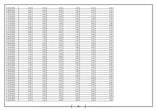 95
07-02-2012 -0.49 0.31 0.93 -2.20 0.23 0.82
08-02-2012 0.62 0.45 -0.45 -3.47 -4.70 1.52
09-02-2012 0.82 0.72 -0.79 -1.92 0.73 -0.78
10-02-2012 -0.57 -0.66 -2.06 0.30 1.19 -0.18
13-02-2012 0.16 0.03 -0.69 0.72 -1.13 0.53
14-02-2012 0.48 -0.16 -0.31 0.36 1.90 1.24
15-02-2012 2.14 -0.08 0.23 -2.86 0.53 0.50
17-02-2012 0.77 -0.26 -1.49 3.10 0.87 1.48
21-02-2012 0.77 0.33 2.67 0.10 1.67 0.84
24-02-2012 -0.98 -0.04 2.64 0.33 -0.57 -0.75
27-02-2012 -2.73 0.19 0.16 -1.88 2.56 -2.32
01-03-2012 -0.84 0.40 0.81 0.40 -2.82 -1.34
02-03-2012 0.37 0.90 1.43 -1.17 0.90 1.02
05-03-2012 -1.47 0.46 -0.72 -1.05 1.00 -0.14
06-03-2012 -1.10 1.09 -0.95 1.10 -0.03 1.55
07-03-2012 -0.04 -1.10 -2.00 -3.59 2.12 0.48
09-03-2012 2.17 -0.14 -2.13 -5.27 0.38 -0.01
12-03-2012 0.49 -0.20 -2.86 2.05 2.69 0.79
13-03-2012 1.31 0.12 0.17 -1.96 0.05 -0.93
14-03-2012 0.63 0.64 1.04 1.46 1.76 -0.94
15-03-2012 -1.53 0.18 0.71 2.11 1.55 2.21
16-03-2012 -1.16 -0.37 1.09 -2.07 0.10 0.04
19-03-2012 -1.14 0.26 -0.86 0.09 1.79 -0.66
20-03-2012 0.34 0.67 0.60 -0.10 -1.07 0.32
21-03-2012 1.71 0.62 0.31 0.27 2.39 0.36
22-03-2012 -2.54 0.79 0.41 -0.26 0.67 1.60
26-03-2012 -1.78 -0.78 -1.37 -7.49 -0.44 -0.46
27-03-2012 1.14 0.02 -3.33 4.51 2.48 -1.02
28-03-2012 -0.92 0.45 2.87 0.07 -0.31 -0.59
29-03-2012 -0.31 0.02 1.13 2.90 -1.10 -1.01
30-03-2012 2.25 -1.16 -0.44 1.34 -2.44 1.14
03-04-2012 0.76 0.95 1.62 -0.03 2.41 -0.86
04-04-2012 -0.66 0.45 1.04 1.19 -0.68 0.30
09-04-2012 -1.66 -0.14 -0.44 -1.34 2.49 -1.33
10-04-2012 0.18 0.67 1.35 3.22 -0.09 0.08
11-04-2012 -0.32 -0.20 0.63 0.75 -0.43 0.92
12-04-2012 0.96 -0.05 0.68 1.72 1.12 0.19
13-04-2012 -1.32 0.47 -0.21 -1.37 2.35 -1.92
16-04-2012 0.36 -0.06 0.01 -0.19 -3.03 -0.23
17-04-2012 1.22 -0.24 0.90 1.60 -0.90 0.03
18-04-2012 0.19 0.76 0.41 0.23 0.64 0.60
19-04-2012 0.61 0.21 0.76 1.89 -0.33 0.57
20-04-2012 -0.78 0.44 -0.68 -0.84 -0.40 1.09
 