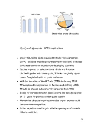 State-wise share of exports
Readymade Garments : WTO Implications
• Upto 1995, textile trade regulated by Multi Fibre Agreement
(MFA) - enabled importing countries(mainly Western) to impose
quota restrictions on exports from developing countries
• Quotas imposed on selective basis - India and Pakistan
clubbed together with lower quota, Srilanka marginally higher
quota, Bangladesh with no quota and so on
• With the formation of World Trade (WTO) in January 1995,
MFA replaced by Agreement on Textiles and clothing (ATC);
MFA to be phased out over a 10-year period from 1995
• Scope for increased market access during the transition period
of 10 - years for products under quota system
• Market size of quota-imposing countries large - exports could
become more competitive.
• Indian exporters stand to gain with the opening up of markets
hitherto restricted.
20
 