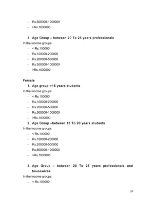 - Rs.500000-1000000
- >Rs.1000000
3. Age Group – between 20 To 25 years professionals
In the income groups
- < Rs.100000
- Rs.100000-200000
- Rs.200000-500000
- Rs.500000-1000000
- >Rs.1000000
Female
1. Age group->15 years students
In the income groups
- < Rs.100000
- Rs.100000-200000
- Rs.200000-500000
- Rs.500000-1000000
- >Rs.1000000
2. Age Group –between 15 To 20 years students
In the income groups
- < Rs.100000
- Rs.100000-200000
- Rs.200000-500000
- Rs.500000-1000000
- >Rs.1000000
3. Age Group – between 20 To 25 years professionals and
housewives
In the income groups
- < Rs.100000
38
 