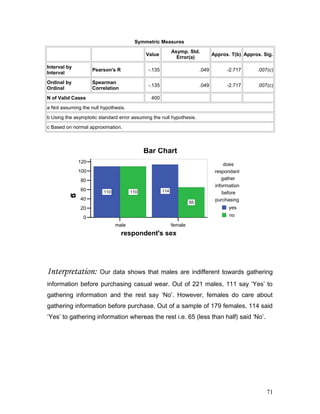 Symmetric Measures
Value
Asymp. Std.
Error(a)
Approx. T(b) Approx. Sig.
Interval by
Interval
Pearson's R -.135 .049 -2.717 .007(c)
Ordinal by
Ordinal
Spearman
Correlation
-.135 .049 -2.717 .007(c)
N of Valid Cases 400
a Not assuming the null hypothesis.
b Using the asymptotic standard error assuming the null hypothesis.
c Based on normal approximation.
male female
respondent's sex
0
20
40
60
80
100
120
Count
110 114110
65
does
respondant
gather
information
before
purchasing
yes
no
Bar Chart
Interpretation: Our data shows that males are indifferent towards gathering
information before purchasing casual wear. Out of 221 males, 111 say ‘Yes’ to
gathering information and the rest say ‘No’. However, females do care about
gathering information before purchase. Out of a sample of 179 females, 114 said
‘Yes’ to gathering information whereas the rest i.e. 65 (less than half) said ‘No’.
71
 