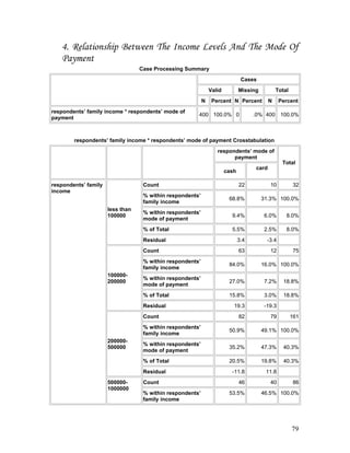 4. Relationship Between The Income Levels And The Mode Of
Payment
Case Processing Summary
Cases
Valid Missing Total
N Percent N Percent N Percent
respondents’ family income * respondents’ mode of
payment
400 100.0% 0 .0% 400 100.0%
respondents’ family income * respondents’ mode of payment Crosstabulation
respondents’ mode of
payment
Total
cash
card
respondents’ family
income
less than
100000
Count 22 10 32
% within respondents’
family income
68.8% 31.3% 100.0%
% within respondents’
mode of payment
9.4% 6.0% 8.0%
% of Total 5.5% 2.5% 8.0%
Residual 3.4 -3.4
100000-
200000
Count 63 12 75
% within respondents’
family income
84.0% 16.0% 100.0%
% within respondents’
mode of payment
27.0% 7.2% 18.8%
% of Total 15.8% 3.0% 18.8%
Residual 19.3 -19.3
200000-
500000
Count 82 79 161
% within respondents’
family income
50.9% 49.1% 100.0%
% within respondents’
mode of payment
35.2% 47.3% 40.3%
% of Total 20.5% 19.8% 40.3%
Residual -11.8 11.8
500000-
1000000
Count 46 40 86
% within respondents’
family income
53.5% 46.5% 100.0%
79
 