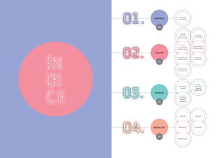 NÚMEROS
08
Inovação
em números
PRÉMIOS
26
Chairman’s
Award
Sonae
Innovation
Awards
Sonae MC
Sonae
Innovation
Awards
Sonae SR
INOVAÇÕES
46
Produtos Serviços
Marketing Processos
Organização
GESTÃO
12
Equipa
de Gestão
de Inovação
Comité
de Inovação
Gerar Ideias e
Conhecimento
Financiar
e Reportar
Criar e
Gerir Redes
Colaborativas
Experimentar
e Desenvolver
Reconhecer
e Comunicar
 