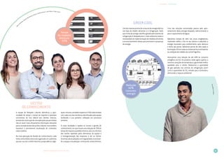 LIVRO DE INOVAÇÃO NO RETALHO 2014 81
INOVAÇÕES · PROCESSOS
M
arta Azevedo, Duarte Abrunhosa e Sousa, Sandra Amorim, Inês Ribeiro, Filipe Sousa
AmadMarvinHafez
Umdosmaiorespontosdeconsumodeenergiaelétrica
nas lojas do retalho alimentar é a refrigeração. Dado
que muita da energia calorífica gerada pelo sistema de
refrigeração é dissipada para o meio ambiente existe a
necessidade de implementação de medidas eficientes
e economicamente viáveis que promovam a poupança
de energia.
Uma das soluções encontradas passou pelo apro­
veitamento desta energia dissipada, redirecionando-a
para o aquecimento de águas.
Aplicámos tampas de vidro nas arcas congeladoras,
mantendo melhor o frio no seu interior e reduzindo a
energia necessária para arrefecimento após aber­tura
e fecho das portas. Aplicámos portas de vidro duplo e
iluminaçãoLEDemtodososmóveisdefrioeotimizámos
as condições de trabalho da central frigorífica.
Alcançámos uma redução de até 40% do consumo
energético do frio. Os produtos estão agora sujeitos a
menores variações de temperatura, garantindo melhor
qualidade para o cliente. Reduzimos a quantidade
de gás aplicado nas centrais de refrigeração assim
como a quantidade de CO2
emitido para a atmosfera,
diminuindo o impacto ambiental.
Green Cool
A equipa de Relações Laborais identificou a opor­
tunidade de reduzir o tempo de resposta a questões
recorrentes do foro laboral aos clientes internos,
atravésdaconstruçãodeumaaplicaçãoquepermitisse
não só reunir mais eficazmente informação relevante
para a tomada de decisão jurídico-laboral, mas também
favorecer a permanente atualização de conteúdos
nesta matéria.
Na nova aplicação de Gestão de Conhecimento, cada
tema central desta área está organizado em subtemas
que por sua vez contêm doutrina, jurisprudência, legis­
lação, minutas, atividade inspetiva e FAQs relacionadas
com cada uma das temáticas identificadas pela equipa
facilitando a sua posterior utilização em processos
similares.
À maior facilidade e rapidez no acesso e gestão de
conhecimento, em que houve uma redução de 33% do
tempoderespostaapedidosinternos,alia-seotérmino
das tarefas repetidas pelos elementos da equipa e
a homogeneização das respostas a dar ao cliente.
Ostemassãoatualizadoscomregularidade,incentivan­
do a equipa à atualização contínua de conhecimentos.
Gestão
de Conhecimento
Tempo
de resposta
diminuiu
33%
Redução
40%
consumo
energia
 