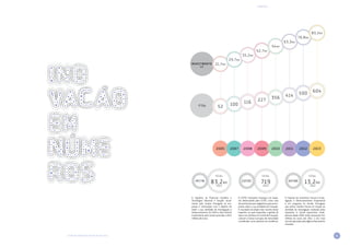 11LIVRO DE INOVAÇÃO NO RETALHO 2014
NÚMEROS
FTEs
O Inquérito ao Potencial Científico e
Tecnológico Nacional é lançado anual­
mente pelo Estado Português às em­
presas e instituições com o objetivo de
medir a sua atividade de investigação e
desenvolvimento. Em 2013 o valor total do
investimento pela Sonae ascendeu a 83,2
milhões de euros.
O COTEC Innovation Scoring é um inqué­
rito desenvolvido pela COTEC como uma
ferramentadeauto-diagnósticopara as em­
presas sobre a sua atividade de Inovação.
O resultado da edição mais recente deste
inquérito, ao qual respondeu a gestão de
topo e os membros do Comité de Inovação,
colocam a Sonae num grau de matu­ridade
considerado como patamar de excelência.
O Sistema de Incentivos Fiscais à Inves­
tigação e Desenvolvimento Empresarial
é um programa do Estado Português
que atribui créditos fiscais em função da
atividade de investigação realizada pelas
empresas. A Sonae apresentou can­di­
daturas desde 2003, tendo alcançado 13,2
milhões de euros até 2012, o ano mais
recente aprovado pela Agência Nacional de
Inovação.
TOTAL
83,2M€
2013
TOTAL
719
2013
TOTAL
13,2M€
2012
IPCTN COTEC SIFIDE
INVESTMENTO
M€
2005
52
21,7M€
100
116
227
356
414
500
604
29,7M€
35,2M€
52,7M€
54M€
63,3M€
70,8M€
83,2M€
2007 2008 2009 2010 2011 2012 2013
 