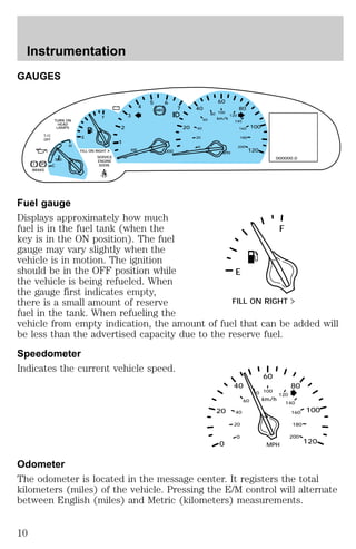 Instrumentation 
GAUGES 
80 
60 
100 
km/h 
120 
MPH 
5 6 
ABS 
T/C 
OFF 
! P 
BRAKE 
– + 
RPMx1000 
TURN ON 
HEAD 
LAMPS 
NORM 
C 
H 
E 
F 
FILL ON RIGHT 
SERVICE 
ENGINE 
SOON 
3 
AIR 
BAG 
2 
0 
1 
4 
7 
20 
0 
80 
100 
120 
40 
40 
20 
0 
60 
140 
160 
180 
200 
000000.0 
Fuel gauge 
Displays approximately how much 
fuel is in the fuel tank (when the 
F 
key is in the ON position). The fuel 
gauge may vary slightly when the 
vehicle is in motion. The ignition 
should be in the OFF position while 
E 
the vehicle is being refueled. When 
the gauge first indicates empty, 
there is a small amount of reserve 
FILL ON RIGHT 
fuel in the tank. When refueling the 
vehicle from empty indication, the amount of fuel that can be added will 
be less than the advertised capacity due to the reserve fuel. 
Speedometer 
Indicates the current vehicle speed. 
80 
60 
100 
km/h 
120 
MPH 
20 
0 
80 
100 
120 
40 
40 
20 
0 
60 
140 
160 
180 
200 
Odometer 
The odometer is located in the message center. It registers the total 
kilometers (miles) of the vehicle. Pressing the E/M control will alternate 
between English (miles) and Metric (kilometers) measurements. 
10 
 
