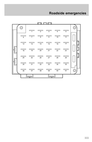 Roadside emergencies 
1 2 3 4 5 
7 8 9 10 11 
13 14 15 16 17 
19 20 21 
22 23 
25 26 27 28 29 
6 
12 
18 
24 
30 31 
36 
32 33 34 35 
37 38 39 40 41 
111 
 