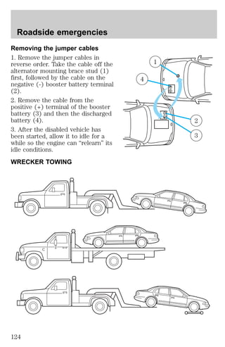 Removing the jumper cables 
1. Remove the jumper cables in 
reverse order. Take the cable off the 
alternator mounting brace stud (1) 
first, followed by the cable on the 
negative (-) booster battery terminal 
(2). 
2. Remove the cable from the 
positive (+) terminal of the booster 
battery (3) and then the discharged 
battery (4). 
3. After the disabled vehicle has 
been started, allow it to idle for a 
while so the engine can “relearn” its 
idle conditions. 
WRECKER TOWING 
+ 
– 
– 
+ 
4 
1 
2 
3 
Roadside emergencies 
124 
 