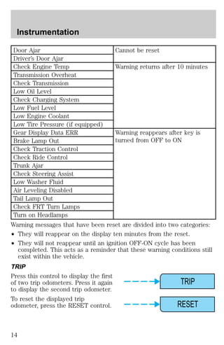 Door Ajar Cannot be reset 
Driver’s Door Ajar 
Check Engine Temp Warning returns after 10 minutes 
Transmission Overheat 
Check Transmission 
Low Oil Level 
Check Charging System 
Low Fuel Level 
Low Engine Coolant 
Low Tire Pressure (if equipped) 
Gear Display Data ERR Warning reappears after key is 
Brake Lamp Out turned from OFF to ON 
Check Traction Control 
Check Ride Control 
Trunk Ajar 
Check Steering Assist 
Low Washer Fluid 
Air Leveling Disabled 
Tail Lamp Out 
Check FRT Turn Lamps 
Turn on Headlamps 
Warning messages that have been reset are divided into two categories: 
² They will reappear on the display ten minutes from the reset. 
² They will not reappear until an ignition OFF-ON cycle has been 
completed. This acts as a reminder that these warning conditions still 
exist within the vehicle. 
TRIP 
Press this control to display the first 
of two trip odometers. Press it again 
TRIP 
to display the second trip odometer. 
To reset the displayed trip 
odometer, press the RESET control. 
RESET 
Instrumentation 
14 
 