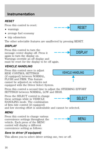 RESET 
Press this control to reset: 
² warnings 
² average fuel economy 
² trip odometers 
The other selectable features are unaffected by pressing RESET. 
DISPLAY 
Press this control to turn the 
message center display off. Press it 
again to turn the display on. 
Warnings override an off display and 
must be reset for the display to be off again. 
VEHICLE HANDLING 
Press this control once to adjust 
RIDE CONTROL SETTINGS 
(if equipped) between NORMAL, 
PLUSH and FIRM. This feature 
cannot be adjusted on vehicles not 
equipped with the Driver Select System. 
Press this control a second time to adjust the STEERING EFFORT 
SETTINGS between NORMAL, LOW and HIGH. 
Press the SELECT control to change 
these settings while in VEHICLE 
HANDLING mode. The combination 
of firm ride control (if equipped) 
and low steering effort is undesirable and cannot be selected. 
MENU 
Press this control to change various 
convenience settings throughout the 
vehicle. Each press of the MENU 
control will display a different 
convenience setting as follows: 
Save to driver (if equipped) 
This allows you to select driver setting one, two or off. 
RESET 
DISPLAY 
VEHICLE HANDLING 
SELECT 
MENU 
Instrumentation 
16 
 