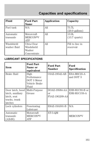 Fluid Ford Part 
Name 
Capacities and specifications 
Application Capacity 
Fuel tank N/A All 75.7L 
(20.0 gallons) 
Automatic 
transaxle 
Motorcraft 
MERCONtV 
ATF 
All 13.0L 
(13.7 quarts) 
Windshield 
washer fluid 
Ultra-Clear 
Windshield 
Washer 
Concentrate 
All Fill to line in 
reservoir 
LUBRICANT SPECIFICATIONS 
Item 
Ford Part 
Name or 
equivalent 
Ford Part 
Number 
Ford 
Specification 
Brake fluid High 
Performance 
DOT 3 Motor 
Vehicle Brake 
Fluid 
C6AZ-19542-AB ESA-M6C25-A 
and DOT 3 
Door latch, hood 
latch, auxiliary 
latch, seat 
tracks, trunk 
latches 
Multi-Purpose 
Grease 
DOAZ-19584-AA 
or 
F5AZ-19G209-AA 
ESB-M1C93-B or 
ESR-M1C159-A 
Lock cylinders Penetrating 
Lubricant 
E8AZ-19A501-B N/A 
Automatic 
transaxle 
(AX4N) 
Motorcraft 
MERCONtV 
ATF 
XT-5-QM 
MERCONtV 
161 
 